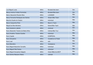Luis Miguel Lucas                       40Km   Bonabal bike team     Sim

Márcio António Freitas Fernandes        40Km   Bonabal Bike team     Sim

Marco Alexandre Ricardo Silva           40Km   LUSAMAR               Não

Marco Fernando Rodrigues dos Santos     40Km   Xtream Bike Team      Sim

Maurício Duarte do Outeiro              25Km   Individual            Não

Mauro Casquinha Pinto                   40Km   Mauro´s Team          Não

Miguel da Silva Monteiro                25Km   Sobral Bike Team      Não

Noel crisostomo valente                 40Km   indvidual             Sim

Nuno Alexandre Teixeira de Matos Mina   40Km   Colinas Bike Tour     Sim

Nuno Anselmo Teixeira Guedes            40Km   Individual            Não

Nuno Capela                             40Km   KOMPEDAL              Não

Nuno Gonçalves                          40Km   Cavaleiros do Pedal   Não

Nuno Leal                               40Km   solo                  Não

Nuno Marcelino                          40Km   Varatojanos           Sim

Nuno Miguel Alexandre Carvalho          40Km   Individual            Não

Nuno Miguel Félix Paulos                40Km   individual            Não

Nuno Miguel Gonçalves Salgado           40Km   Clube MillenniumBCP   Não

Nuno Santos Massano Matos               40Km   mafrabtt              Não
 