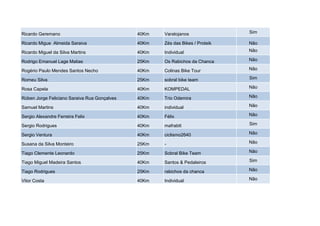Ricardo Geremano                              40Km   Varatojanos               Sim

Ricardo Migue Almeida Saraiva                 40Km   Zés das Bikes / Proteik   Não

Ricardo Miguel da Silva Martins               40Km   Individual                Não

Rodrigo Emanuel Lage Matias                   25Km   Os Rabichos da Chanca     Não

Rogério Paulo Mendes Santos Necho             40Km   Colinas Bike Tour         Não

Romeu Silva                                   25Km   sobral bike team          Sim

Rosa Capela                                   40Km   KOMPEDAL                  Não

Rúben Jorge Feliciano Saraiva Rua Gonçalves   40Km   Trio Odemira              Não

Samuel Martins                                40Km   individual                Não

Sergio Alexandre Ferreira Felix               40Km   Félix                     Não

Sergio Rodrigues                              40Km   mafrabtt                  Sim

Sergio Ventura                                40Km   ciclismo2640              Não

Susana da Silva Monteiro                      25Km   -                         Não

Tiago Clemente Leonardo                       25Km   Sobral Bike Team          Não

Tiago Miguel Madeira Santos                   40Km   Santos & Pedaleiros       Sim

Tiago Rodrigues                               25Km   rabichos da chanca        Não

Vitor Costa                                   40Km   Individual                Não
 