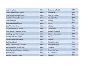 José Gonçalves                        40Km   Cavaleiros do Pedal    Não

José Luis Fernandes Cardoso           40Km   AlmadaBTT              Não

Jose Manuel Ferreira Monteiro         40Km   Clube BTT Lisboa       Não

José Maria Miranda Monteiro           25Km   Sobral Bike Team       Não

Jose Serralheiro                      25Km   Sporting               Não

Julio César da Silva Inácio           40Km   ELB.BTT                Não

Luis Filipe Silva Abreu               40Km   saloiosbtt             Não

Luis Francisco Runa Antonio           40Km   Ciclismo2640           Não

Luis Henrique Figueiredo Santos       40Km   Santos & Pedaleiros    Sim

Luis Jorge Lourenço Francisco         40Km   Saloios À Descoberta   Não

Luis Miguel Cunha Simões              40Km   ELB.BTT                Não

Luis Miguel Ferreira Violante         40Km   Individual             Sim

Luis Miguel Lucas                     40Km   Bonabal bike team      Sim

Márcio António Freitas Fernandes      40Km   Bonabal Bike team      Sim

Marco Alexandre Ricardo Silva         40Km   LUSAMAR                Sim

Marco Fernando Rodrigues dos Santos   40Km   Xtream Bike Team       Sim

Mário Rogado                          25Km   Os Levezinhos          Não

Maurício Duarte do Outeiro            25Km   Individual             Não
 