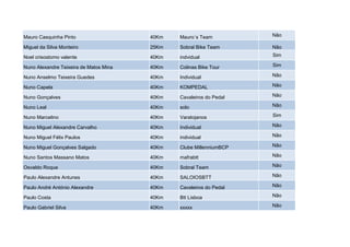 Mauro Casquinha Pinto                   40Km   Mauro´s Team          Não

Miguel da Silva Monteiro                25Km   Sobral Bike Team      Não

Noel crisostomo valente                 40Km   indvidual             Sim

Nuno Alexandre Teixeira de Matos Mina   40Km   Colinas Bike Tour     Sim

Nuno Anselmo Teixeira Guedes            40Km   Individual            Não

Nuno Capela                             40Km   KOMPEDAL              Não

Nuno Gonçalves                          40Km   Cavaleiros do Pedal   Não

Nuno Leal                               40Km   solo                  Não

Nuno Marcelino                          40Km   Varatojanos           Sim

Nuno Miguel Alexandre Carvalho          40Km   Individual            Não

Nuno Miguel Félix Paulos                40Km   individual            Não

Nuno Miguel Gonçalves Salgado           40Km   Clube MillenniumBCP   Não

Nuno Santos Massano Matos               40Km   mafrabtt              Não

Osvaldo Roque                           40Km   Sobral Team           Não

Paulo Alexandre Antunes                 40Km   SALOIOSBTT            Não

Paulo André António Alexandre           40Km   Cavaleiros do Pedal   Não

Paulo Costa                             40Km   Btt Lisboa            Não

Paulo Gabriel Silva                     40Km   xxxxx                 Não
 