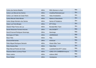Carlos dos Santos Batalha            40Km   SNA (Sempre no Aço)         Não

Carlos Luis Manuel dos Santos        40Km   Arealbike/Radioalenquer     Sim

Carlos Luís Valente da Costa Pedro   40Km   Veloz Arrastadeira          Sim

Carlos Manuel Vieira Morais          40Km   Saloios à Descoberta        Sim

Carlos Sérgio Monteiro dos Santos    40Km   Santos & Pedaleiros         Sim

César Luis Faria Borges              40Km   BTT D'Aire                  Sim

Cláudio Filipe Franco da Luz         40Km   Bonabal Bike Team           Sim

Daniel Alexandre Ferreira Antunes    25Km   SALOIOSBTT                  Não

David Emanuel Rodrigues Saramago     25Km   Saramago                    Não

Domingos A P Neto                    25Km   LEKRENQUE                   Não

Elson Félix                          40Km   Félix                       Não

Emanuel Bernardes                    25Km   Individual                  Não

Fábio Miguel Rodrigues Salvador      40Km   Xtream Bike Team            Sim

Fábio Soares Dias                    40Km   Fábio Dias                  Sim

Filipe Manuel Pereira da Costa       40Km   Lusobike/Clube BTT Lisboa   Não

Filomena Maria Lourenço Paulo        40Km   CSRD OTA CARBBOM Anipura    Não

Flávio Justino                       40Km   ciclismo 2640               Não

Flavio Rafael                        40Km   Varatojanos                 Sim
 