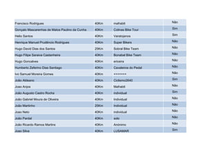 Francisco Rodrigues                             40Km   mafrabtt              Não

Gonçalo Mascarenhas de Matos Paulino da Cunha   40Km   Colinas Bike Tour     Sim

Helio Santos                                    40Km   Varatojanos           Sim

Henrique Manuel Prudêncio Rodrigues             40Km   Super Bikers          Não

Hugo David Dias dos Santos                      25Km   Sobral Bike Team      Não

Hugo Filipe Saraiva Castanheira                 40Km   Bonabal Bike Team     Não

Hugo Goncalves                                  40Km   ericeira              Não

Humberto Zeferino Dias Santiago                 40Km   Cavaleiros do Pedal   Não

Ivo Samuel Moreira Gomes                        40Km   +++++++               Não

João Aldeano                                    40Km   Ciclismo2640          Sim

Joao Anjos                                      40Km   Mafrabtt              Não

João Augusto Castro Rocha                       40Km   individual            Sim

João Gabriel Moura de Oliveira                  40Km   Individual            Não

João Martinho                                   25Km   Individual            Não

Joao Neto                                       40Km   individual            Não

João Pardal                                     40Km   solo                  Não

João Ricardo Ramos Martins                      40Km   Anónimo               Não

Joao Silva                                      40Km   LUSAMAR               Sim
 