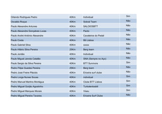 Orlando Rodrigues Pedro           40Km   Individual            Sim

Osvaldo Roque                     40Km   Sobral Team           Não

Paulo Alexandre Antunes           40Km   SALOIOSBTT            Não

Paulo Alexandre Gonçalves Lucas   40Km   Pacto                 Não

Paulo André António Alexandre     40Km   Cavaleiros do Pedal   Não

Paulo Costa                       40Km   Btt Lisboa            Não

Paulo Gabriel Silva               40Km   xxxxx                 Não

Paulo Hilário Silva Pereira       25Km   Berg team             Não

Paulo Jordão                      40Km   Individual            Não

Paulo Miguel Janota Catalão       40Km   SNA (Sempre no Aço)   Não

Paulo Sergio da Silva Pereira     40Km   BTT Survivors         Sim

Pedro Filipe Guedes Pereira       25Km   Berg team             Não

Pedro José Freire Plácido         40Km   Ericeira surf clube   Não

Pedro Lorga Nunes Sousa           40Km   individual            Sim

Pedro Manuel Martins Mortágua     40Km   Clube BTT Lisboa      Sim

Pedro Miguel Gorjão Agostinho     40Km   Turbolentosbtt        Sim

Pedro Miguel Marques Morais       40Km   Viseu                 Sim

Pedro Miguel Pereira Tavares      40Km   Ericeira Surf Clube   Não
 