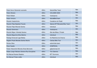 Pedro Nuno Clemente Leonardo                  25Km   Sobral Bike Team                Não

Pedro Oliveira                                40Km   CICLISMO 2640                   Não

Pedro Rafael                                  40Km   Varatojanos                     Sim

Pedro Ventura                                 25Km   SobralBikeTeam                  Sim

Ricardo Castanhinha                           40Km   Cavaleiros do Pedal             Não

Ricardo Filipe Baptista Frausto               40Km   Saloios BTT/Bonabal Bike Team   Sim

Ricardo Filipe Miranda Santos                 40Km   Individual                      Não

Ricardo Geremano                              40Km   Varatojanos                     Sim

Ricardo Migue Almeida Saraiva                 40Km   Zés das Bikes / Proteik         Não

Ricardo Miguel da Silva Martins               40Km   Individual                      Não

Rodrigo Emanuel Lage Matias                   25Km   Os Rabichos da Chanca           Não

Rogério Paulo Mendes Santos Necho             40Km   Colinas Bike Tour               Sim

Romeu Silva                                   25Km   sobral bike team                Sim

Rosa Capela                                   40Km   KOMPEDAL                        Não

Ruben Alexandre Miranda Alves Bernardo        40Km   galpeirenses btt                Não

Rúben Jorge Feliciano Saraiva Rua Gonçalves   40Km   Trio Odemira                    Não

Rui Manuel Soares Rasteiro                    40Km   BTT Survivors                   Sim

Rui Manuel Tintas Leitão                      40Km   Individual                      Não
 