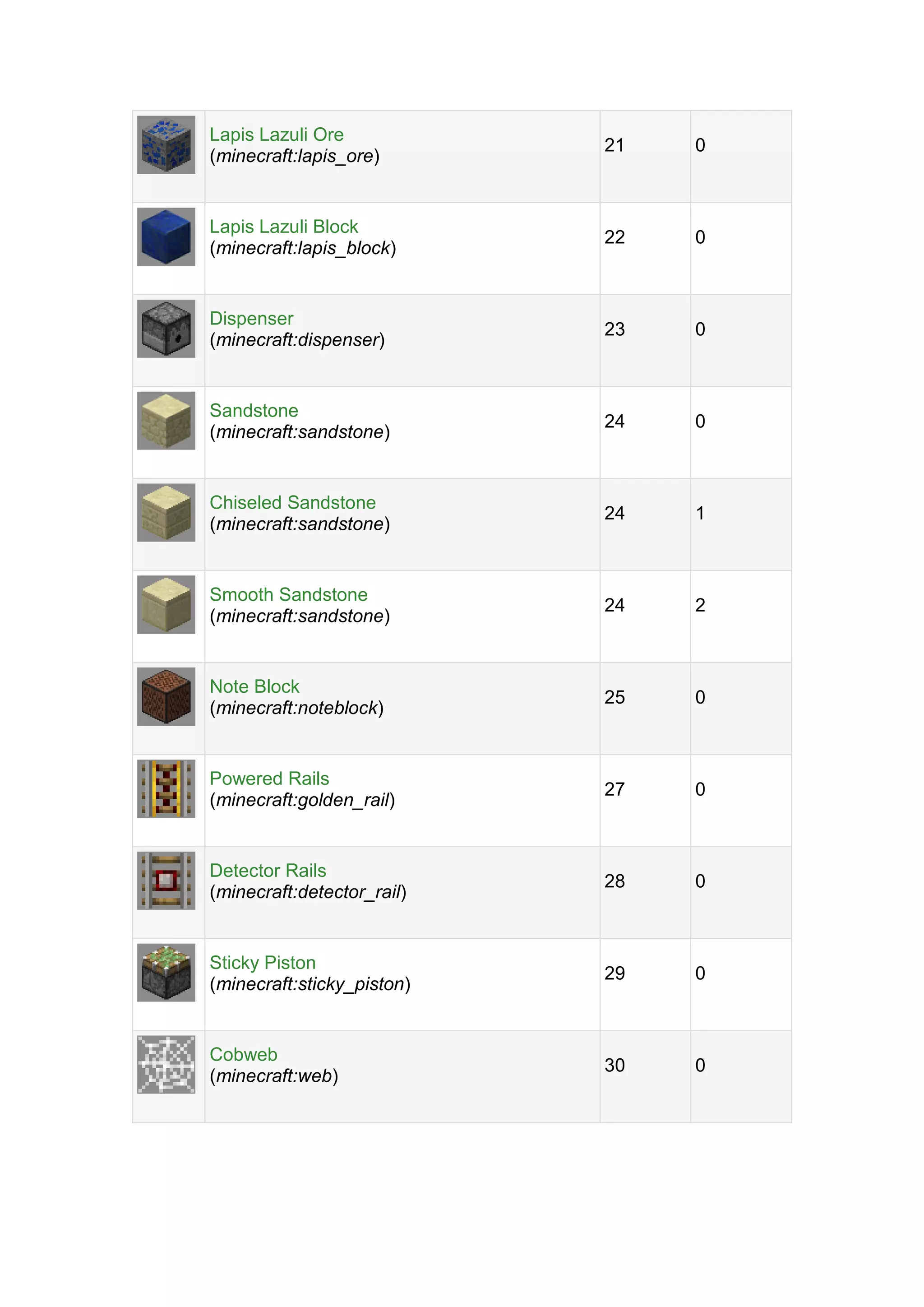 Lista items en minecraft | PDF