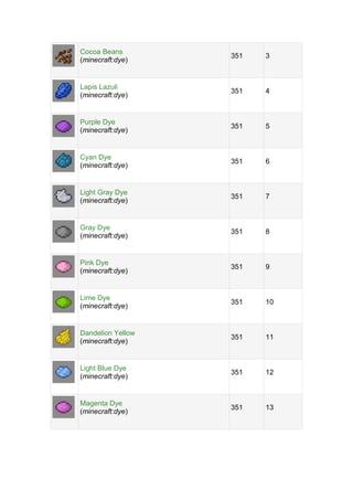 Lista items en minecraft | PDF