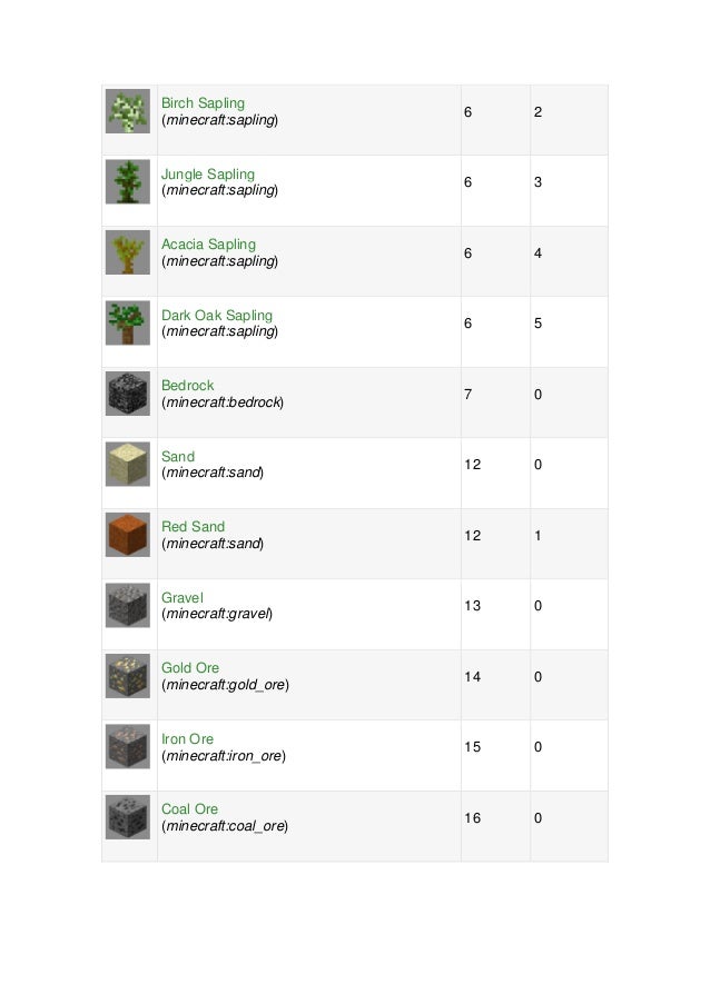 Lista Items En Minecraft