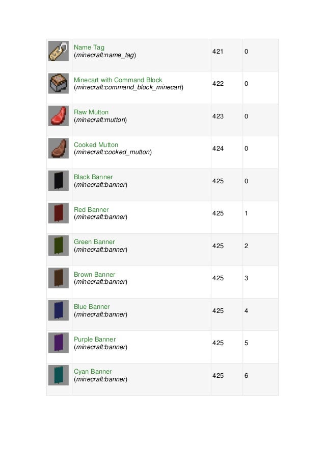 Lista Items En Minecraft