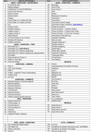 Lista de jogos de Luta para Playstation 2 / PS2