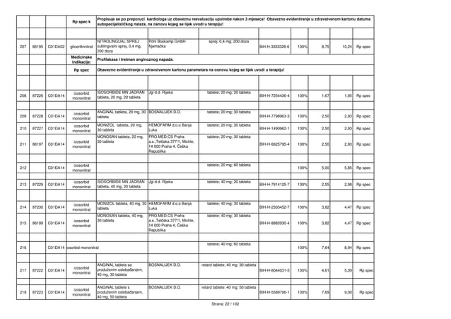 Lista lijekova zdk 2021 | PDF