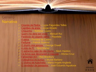 Género
Narrativa
 Ciranda de Pedra – Lygia Fagundes Telles
 Capitães da areia – Jorge Amado
 Chiquinho – Baltasar Lopes
 Quem me dera ser onda – Manuel Rui
 Parábola do cágado velho – Pepetela
 A selva – Ferreira de Castro
 Perfume – Patrick Suskind
 O triunfo dos porcos – George Orwell
 A vida de Pi – Yann Martel
 O estranho caso do cão morto – Mark Haddon
 Os livros que devoraram o meu pai – Afonso Cruz
 Fahrenheit 451– Ray Bradbury
 A elegância do ouriço – Muriel Barbery
 O Violino de Auschwitz - Maria Angels Anglada
 O vendedor de passados – José Eduardo Agualusa
biblioteca
E S D S
 