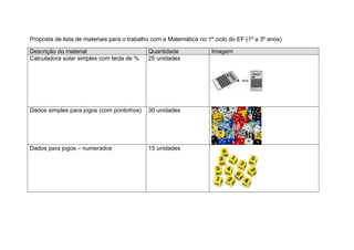 Proposta de lista de materiais para o trabalho com a Matemática no 1º ciclo do EF (1º a 3º anos) Descrição do material Quantidade Imagem 
Calculadora solar simples com tecla de % 
25 unidades 
Dados simples para jogos (com pontinhos) 
30 unidades 
Dados para jogos – numerados 
15 unidades 
 