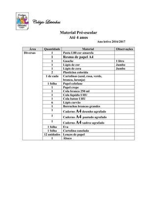Colégio Letrinhas
Material Pré-escolar
Até 4 anos
Ano letivo 2016/2017
Área Quantidade Material Observações
Diversas 1 Pasta L80 cor amarela
1 Resma de papel A4
1 Guache 1 litro
1 Lápis de cor Jumbo
1 Lápis de cera Jumbo
2 Plasticina colorida
1 de cada Cartolinas (azul, rosa, verde,
branca, laranja)
1 folha Papel celofane
1 Papel crepe
1 Cola branca 250 ml
1 Cola líquida UHU
1 Cola baton UHU
6 Lápis carvão
1 Borrachas brancas grandes
1 Caderno A4 desenho agrafado
1 Caderno A4 pautado agrafado
1 Caderno A4 xadrez agrafado
1 folha Eva
1 folha Cartolina canelada
12 unidades Lenços de papel
1 Ábaco
 