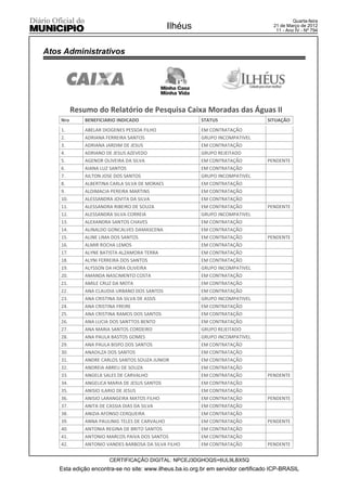 Quarta-feira
                                             Ilhéus                                 21 de Março de 2012
                                                                                     11 - Ano IV - Nº 794



Atos Administrativos




          Resumo do Relatório de Pesquisa Caixa Moradas das Águas II
    Nro       BENEFICIARIO INDICADO                     STATUS                    SITUAÇÃO
    1.        ABELAR DIOGENES PESSOA FILHO              EM CONTRATAÇÃO
    2.        ADRIANA FERREIRA SANTOS                   GRUPO INCOMPATIVEL
    3.        ADRIANA JARDIM DE JESUS                   EM CONTRATAÇÃO
    4.        ADRIANO DE JESUS AZEVEDO                  GRUPO REJEITADO
    5.        AGENOR OLIVEIRA DA SILVA                  EM CONTRATAÇÃO            PENDENTE
    6.        AIANA LUZ SANTOS                          EM CONTRATAÇÃO
    7.        AILTON JOSE DOS SANTOS                    GRUPO INCOMPATIVEL
    8.        ALBERTINA CARLA SILVA DE MORAES           EM CONTRATAÇÃO
    9.        ALDIMACIA PEREIRA MARTINS                 EM CONTRATAÇÃO
    10.       ALESSANDRA JOVITA DA SILVA                EM CONTRATAÇÃO
    11.       ALESSANDRA RIBEIRO DE SOUZA               EM CONTRATAÇÃO            PENDENTE
    12.       ALESSANDRA SILVA CORREIA                  GRUPO INCOMPATIVEL
    13.       ALEXANDRA SANTOS CHAVES                   EM CONTRATAÇÃO
    14.       ALINALDO GONCALVES DAMASCENA              EM CONTRATAÇÃO
    15.       ALINE LIMA DOS SANTOS                     EM CONTRATAÇÃO            PENDENTE
    16.       ALMIR ROCHA LEMOS                         EM CONTRATAÇÃO
    17.       ALYNE BATISTA ALZAMORA TERRA              EM CONTRATAÇÃO
    18.       ALYNI FERREIRA DOS SANTOS                 EM CONTRATAÇÃO
    19.       ALYSSON DA HORA OLIVEIRA                  GRUPO INCOMPATIVEL
    20.       AMANDA NASCIMENTO COSTA                   EM CONTRATAÇÃO
    21.       AMILE CRUZ DA MOTA                        EM CONTRATAÇÃO
    22.       ANA CLAUDIA URBANO DOS SANTOS             EM CONTRATAÇÃO
    23.       ANA CRISTINA DA SILVA DE ASSIS            GRUPO INCOMPATIVEL
    24.       ANA CRISTINA FREIRE                       EM CONTRATAÇÃO
    25.       ANA CRISTINA RAMOS DOS SANTOS             EM CONTRATAÇÃO
    26.       ANA LUCIA DOS SANTTOS BENTO               EM CONTRATAÇÃO
    27.       ANA MARIA SANTOS CORDEIRO                 GRUPO REJEITADO
    28.       ANA PAULA BASTOS GOMES                    GRUPO INCOMPATIVEL
    29.       ANA PAULA BISPO DOS SANTOS                EM CONTRATAÇÃO
    30.       ANADILZA DOS SANTOS                       EM CONTRATAÇÃO
    31.       ANDRE CARLOS SANTOS SOUZA JUNIOR          EM CONTRATAÇÃO
    32.       ANDREIA ABREU DE SOUZA                    EM CONTRATAÇÃO
    33.       ANGELA SALES DE CARVALHO                  EM CONTRATAÇÃO            PENDENTE
    34.       ANGELICA MARIA DE JESUS SANTOS            EM CONTRATAÇÃO
    35.       ANISIO ILARIO DE JESUS                    EM CONTRATAÇÃO
    36.       ANISIO LARANGEIRA MATOS FILHO             EM CONTRATAÇÃO            PENDENTE
    37.       ANITA DE CASSIA DIAS DA SILVA             EM CONTRATAÇÃO
    38.       ANIZIA AFONSO CERQUEIRA                   EM CONTRATAÇÃO
    39.       ANNA PAULINIG TELES DE CARVALHO           EM CONTRATAÇÃO            PENDENTE
    40.       ANTONIA REGINA DE BRITO SANTOS            EM CONTRATAÇÃO
    41.       ANTONIO MARCOS PAIVA DOS SANTOS           EM CONTRATAÇÃO
    42.       ANTONIO VANDES BARBOSA DA SILVA FILHO     EM CONTRATAÇÃO            PENDENTE


                       CERTIFICAÇÃO DIGITAL: NPCEJ3DGHOQS+6UL9LBX5Q
   Esta edição encontra-se no site: www.ilheus.ba.io.org.br em servidor certificado ICP-BRASIL
 
