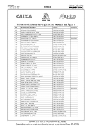 Quarta-feira
21 de Março de 2012
14 - Ano IV - Nº 794
                                                        Ilhéus




                 Resumo do Relatório de Pesquisa Caixa Moradas das Águas II
           Nro         BENEFICIARIO INDICADO                      STATUS                    SITUAÇÃO
           127.        GEORGE SOARES RIBEIRO                      EM CONTRATAÇÃO
           128.        GILBERTO ANUNCIACAO SILVA                  EM CONTRATAÇÃO
           129.        GILDERLANDIA SANTOS DE OLVEIR              GRUPO REJEITADO
           130.        GILMARA SILVA DOS SANTOS                   EM CONTRATAÇÃO
           131.        GILSON DIAS DOS SANTOS                     EM CONTRATAÇÃO            PENDENTE
           132.        GILTEMBERG DE SOUZA PIRES                  EM CONTRATAÇÃO
           133.        GILVAN SANTOS FERREIRA                     EM CONTRATAÇÃO
           134.        GIRLENE PEIXOTO LIMA                       GRUPO INCOMPATIVEL
           135.        GLEIDSON SANTANA MENEZES                   EM CONTRATAÇÃO
           136.        HAMILTON SANTOS AQUINO                     GRUPO REJEITADO
           137.        HERMELITA DE FREITAS SANTOS                GRUPO REJEITADO
           138.        HILDETE SANTOS BISPO                       EM CONTRATAÇÃO
           139.        INELVAN PEREIRA                            GRUPO INCOMPATIVEL
           140.        ISAIAS SOUZA DOS SANTOS                    GRUPO REJEITADO
           141.        IVANARIA SANTOS SILVA                      EM CONTRATAÇÃO
           142.        IVANDIELTA SILVA REIS                      EM CONTRATAÇÃO
           143.        IVANETE MARIA DE JESUS                     EM CONTRATAÇÃO
           144.        IVANETE SANTOS DA COSTA                    EM CONTRATAÇÃO
           145.        IZAULINA ALENCAR E SILVA                   EM CONTRATAÇÃO
           146.        JACIARA SOUZA SANTOS                       GRUPO INCOMPATIVEL
           147.        JACIRA FELICIANA LEITE                     EM CONTRATAÇÃO
           148.        JAILSON SANTANA DE OLIVEIRA                GRUPO REJEITADO
           149.        JAIRA MARIA SANTOS ROCHA GOMES             EM CONTRATAÇÃO
           150.        JAMILE SODRE PEREIRA                       EM CONTRATAÇÃO
           151.        JAMILE THAYSE SANTANA SILVA                EM CONTRATAÇÃO
           152.        JAMILLE CATARINO PACHECO                   EM CONTRATAÇÃO
           153.        JAMIRLY MAGALHAES MELGACO                  EM CONTRATAÇÃO
           154.        JANE PLACIDO DO NASCIMENTO                 EM CONTRATAÇÃO
           155.        JANETE ARAUJO DOS SANTOS                   EM CONTRATAÇÃO            PENDENTE
           156.        JANIRA CONCEICAO SANTOS                    EM CONTRATAÇÃO
           157.        JAQUELINE COSTA PINTO                      EM CONTRATAÇÃO
           158.        JEANE ARAUJO ALCANTARA                     EM CONTRATAÇÃO
           159.        JEANI FELICIANA LEITE                      EM CONTRATAÇÃO
           160.        JEFFERSON SANTOS SILVA                     EM CONTRATAÇÃO
           161.        JINALDO ALVES DOS SANTOS                   EM CONTRATAÇÃO
           162.        JOAO ALVES TEIXEIRA                        EM CONTRATAÇÃO
           163.        JOAO JOSE DOS SANTOS                       EM CONTRATAÇÃO
           164.        JOCILEIDE GABRIEL DA SILVA                 EM CONTRATAÇÃO
           165.        JOELIA DOS SANTOS PEREIRA                  EM CONTRATAÇÃO
           166.        JOELMA DE ALMEIDA LEAO                     GRUPO INCOMPATIVEL
           167.        JOILSON REIS DE ARAUJO                     GRUPO REJEITADO
           168.        JOSE ARISTON DA SILVA                      GRUPO INCOMPATIVEL



                                  CERTIFICAÇÃO DIGITAL: NPCEJ3DGHOQS+6UL9LBX5Q
             Esta edição encontra-se no site: www.ilheus.ba.io.org.br em servidor certificado ICP-BRASIL
 