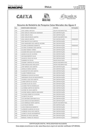 Quarta-feira
                                            Ilhéus                                21 de Março de 2012
                                                                                   15 - Ano IV - Nº 794




      Resumo do Relatório de Pesquisa Caixa Moradas das Águas II
Nro       BENEFICIARIO INDICADO                       STATUS                    SITUAÇÃO
169.      JOSE CABRAL MESSIAS                         GRUPO INCOMPATIVEL
170.      JOSE CARLOS CONCEICAO ANDRADE               EM CONTRATAÇÃO
171.      JOSE CARLOS CRUZ                            EM CONTRATAÇÃO
172.      JOSE CARLOS NEVES SANTOS                    GRUPO INCOMPATIVEL
173.      JOSE CARLOS SANTOS                          EM CONTRATAÇÃO            PENDENTE
174.      JOSE INALDO SILVA SANTOS                    EM CONTRATAÇÃO
175.      JOSE RAIMUNDO DOS SANTOS JACOME             EM CONTRATAÇÃO
176.      JULIANA GUIMARAES BARRETO                   EM CONTRATAÇÃO            PENDENTE
177.      JULIANA LOURENCO DOS SANTOS                 EM CONTRATAÇÃO
178.      JULIANA RAMOS TORRES                        EM CONTRATAÇÃO
179.      JUSSARA MELGACO DOS SANTOS                  EM CONTRATAÇÃO
180.      LAIANA SILVA DE OLIVEIRA                    EM CONTRATAÇÃO            PENDENTE
181.      LAIS NASCIMENTO SILVA                       EM CONTRATAÇÃO
182.      LAUDICLEI JESUS DA SILVA                    EM CONTRATAÇÃO
183.      LEANDRO DE SOUZA                            GRUPO REJEITADO
184.      LEDIANE CARDOSO DE SOUZA                    GRUPO INCOMPATIVEL
185.      LEINA MAGALHAES MELGACO                     GRUPO INCOMPATIVEL
186.      LENY BORGES DOS SANTOS                      EM CONTRATAÇÃO
187.      LIDINILCE MARIA SANTOS                      EM CONTRATAÇÃO            PENDENTE
188.      LILIAN BATISTA DOS SANTOS                   EM CONTRATAÇÃO
189.      LILIANE FERREIRA SILVA                      EM CONTRATAÇÃO
190.      LINDINALVA SOUZA DA SILVA                   EM CONTRATAÇÃO
191.      LINDOMAR SOUZA DO NASCIMENTO                EM CONTRATAÇÃO
192.      LOURDES LEAO DOS SANTOS                     EM CONTRATAÇÃO
193.      LUANA SANTOS DE SOUZA                       EM CONTRATAÇÃO
194.      LUCIANA ALVES DE JESUS                      EM CONTRATAÇÃO
195.      LUCIANA FREITAS RODRIGUES                   EM CONTRATAÇÃO
196.      LUCIANNA SANTOS DE MATOS                    EM CONTRATAÇÃO
197.      LUCIENE DE JESUS SANTOS                     EM CONTRATAÇÃO
198.      LUCIENE MARIA CAMPOS MACHADO                EM CONTRATAÇÃO
199.      LUCILENE GOMES DE OLIVEIRA                  EM CONTRATAÇÃO
200.      LUCINETE DA SILVA                           EM CONTRATAÇÃO
201.      LUIZ ANTONIO SANTANA SILVA                  EM CONTRATAÇÃO
202.      LUIZ CARLOS DO NASCIMENTO                   EM CONTRATAÇÃO
203.      LUIZ HENRIQUE BISPO SANTOS                  GRUPO INCOMPATIVEL
204.      LUIZ SOUZA RIBEIRO                          EM CONTRATAÇÃO
205.      LUZIA CONCEICAO BARRETO                     EM CONTRATAÇÃO
206.      LUZIMEIRE ALMEIDA DA SILVA                  EM CONTRATAÇÃO
207.      LUZINEIDE JESUS DOS SANTOS                  EM CONTRATAÇÃO
208.      LUZINETE SOUZA SACRAMENTO                   EM CONTRATAÇÃO
209.      MAIARA DE PAIVA SANTANA                     EM CONTRATAÇÃO
210.      MANOEL FERRAZ DE ARGOLO                     EM CONTRATAÇÃO            PENDENTE



                     CERTIFICAÇÃO DIGITAL: NPCEJ3DGHOQS+6UL9LBX5Q
 Esta edição encontra-se no site: www.ilheus.ba.io.org.br em servidor certificado ICP-BRASIL
 