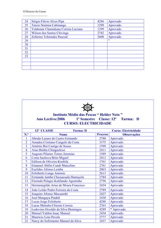 O Director do Cemar
__________________

24
25
26
27
28
29
30
31
32
33

Sérgio Flávio Alves Pipa
Tarcio Noémia Cabinango
Valdemar Chamukana Correia Luciana
Wilson dos Santos Chivinga
Zeferino Tchimuku Pascoal

4286
1299
1299
2742
2608

Aprovado
Aprovado
Aprovado
Aprovado
Aprovado
*

Instituto Médio das Pescas “ Helder Neto ”
Ano Lectivo:2006
1º Semestre Classe: 12ª Turma: D
CURSO: ELECTRICIDADE
12ª CLASSE
N.º
1
2
3
4
5
6
7
8
9
10
11
12
13
14
15
16
17
18
19
20
21
22

Turma: D

Nome
Abraão Lazaro de Castro Fernando
Amadeu Cristiano Cangulo da Costa
António Rui Castigo de Sousa
Arao Bimba Chinguelessi
Augusto Pilartes Torres Jeremias
Costa Sachova Brito Miguel
Edilson de Oliveira Kimbila
Emanuel Abílio Cundi Marcelino
Euclides Afonso Lemba
Felisberto Lunge Antonio
Fernando Jamba Chicuacuala Hamuyela
Florindo Pelagio Kafelando Agostinho
Hermenegildo Artur de Moura Francisco
João Leitão Pedro Ferreira da Costa
Joaquim Afonso Mucuambi
José Mangaya Pindali
Lucas Jorge Felisberto
Lucas Metodio Chicote Correia
Ludovino Osvaldo da Silva Domingos
Manuel Valdon Isaac Manuel
Maurício Lino Pavala
Narcy do Sofrimento Manuel da Silva

Processo

2780
3375
1599
2411
1589
2412
1761
2761
2063
2613
2784
2758
2424
2789
2427
2430
4288
2763
4289
2434
2777
2437

Curso: Electricidade
Observações
Aprovado
Aprovado
Aprovado
Aprovado
Aprovado
Aprovado
Aprovado
Aprovado
Aprovado
Aprovado
Aprovado
Aprovado
Aprovado
Aprovado
Aprovado
Aprovado
Aprovado
Aprovado
* Aprovado
Aprovado
Aprovado
Aprovado

 