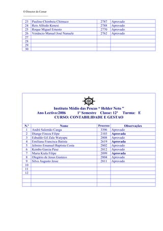 O Director do Cemar
__________________

23
24
25
26
27
28
29
30

Paulino Chimbeia Chimuco
Reis Alfredo Kenesi
Roque Miguel Ernesto
Venâncio Manuel José Nanuele

2787
2788
2770
2762

Aprovado
Aprovado
Aprovado
Aprovado

Instituto Médio das Pescas “ Helder Neto ”
Ano Lectivo:2006
1º Semestre Classe: 12ª Turma: E
CURSO: CONTABILIDADE E GESTAO
N.º
1
2
3
4
5
6
7
8
9
10
11
12

Nome
André Salomão Canga
Diange Fineza Filipe
Ednaldo Gil Zala Watyapu
Emiliana Francisca Batista
Jelmiro Emanuel Baptista Costa
Kembo Garcia Paxe
Maria Kiala Filipe
Olegário de Jesus Gustavo
Silva Augusto Jesse

Processo

3396
2103
2808
2619
2802
2812
2099
2804
2811

Observações
Aprovado
Aprovada
Aprovado
Aprovada
Aprovado
Aprovado
Aprovada
Aprovado
Aprovado

 
