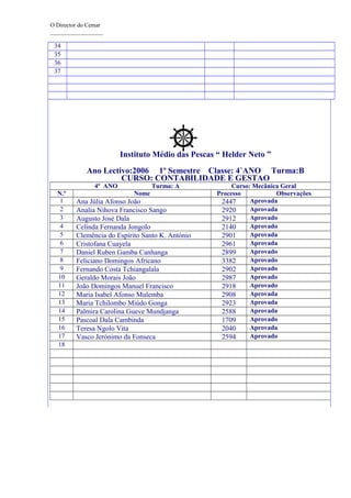 O Director do Cemar
__________________

34
35
36
37

Instituto Médio das Pescas “ Helder Neto ”
Ano Lectivo:2006 1º Semestre Classe: 4˚ANO Turma:B
CURSO: CONTABILIDADE E GESTAO
4º ANO

N.º
1
2
3
4
5
6
7
8
9
10
11
12
13
14
15
16
17
18

Turma: A

Nome

Ana Júlia Afonso João
Analia Nihova Francisco Sango
Augusto José Dala
Celinda Fernanda Jongolo
Clemência do Espírito Santo K. António
Cristofana Cuayela
Daniel Ruben Gamba Canhanga
Feliciano Domingos Africano
Fernando Costa Tchiangalala
Geraldo Morais João
João Domingos Manuel Francisco
Maria Isabel Afonso Mulemba
Maria Tchilombo Miúdo Gonga
Palmira Carolina Gueve Mundjanga
Pascoal Dala Cambinda
Teresa Ngolo Vita
Vasco Jerónimo da Fonseca

Curso: Mecânica Geral
Processo
Observações
Aprovada
2447
Aprovada
2920
Aprovado
2912
Aprovado
2140
Aprovada
2901
Aprovada
2961
Aprovado
2899
Aprovado
3382
Aprovado
2902
Aprovado
2987
Aprovado
2918
Aprovada
2908
Aprovada
2923
Aprovada
2588
Aprovado
1709
Aprovada
2040
Aprovado
2594

 