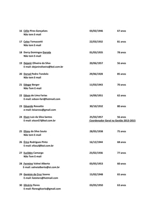 16 Célio Pires Gonçalves
Não tem E-mail

03/02/1946

67 anos

17 Celso Tomazzetti
Não tem E-mail

22/03/1932

81 anos

18 Darcy Domingos Daroda
Não tem E-mail

01/03/1935

78 anos

19 Dejanir Oliveira da Silva
E-mail: dejaniroliveira@bol.com.br

20/06/1957

56 anos

20 Dorval Pedro Tondolo
Não tem E-mail

29/06/1928

85 anos

21 Edegar Berger
Não Tem E-mail

11/03/1943

70 anos

22 Edson de Lima Farias
E-mail: edson-fari@hotmail.com

14/09/1951

62 anos

23 Eduardo Rossatto
e-mail: leizaross@gmail.com

30/10/1932

80 anos

24 Elson Luiz da Silva Santos
E-mail: elson57@bol.com.br

25/03/1957
56 anos
Coordenador Geral na Gestão 2013-2015

25 Elizeu da Silva Souto
Não tem E-mail

28/05/1938

75 anos

26 Érico Rodrigues Pinto
E-mail: efasul@bol.com.br

16/12/1944

68 anos

27 Euclides Camargo
Não Tem E-mail

25/02/1936

77 anos

28 Fermino Valnei Alberto
E-mail: valneialberto@oi.com.br

03/05/1953

60 anos

29 Genésio da Cruz Soares
E-mail: liateters@hotmail.com

15/02/1948

65 anos

30 Glicério Flores
E-mail: floresglicerio@gmail.com

03/05/1950

63 anos

 