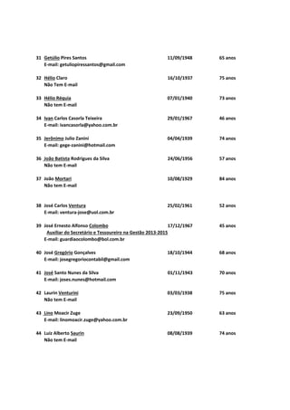 31 Getúlio Pires Santos
E-mail: getuliopiressantos@gmail.com

11/09/1948

65 anos

32 Hélio Claro
Não Tem E-mail

16/10/1937

75 anos

33 Hélio Réquia
Não tem E-mail

07/01/1940

73 anos

34 Ivan Carlos Casorla Teixeira
E-mail: ivancasorla@yahoo.com.br

29/01/1967

46 anos

35 Jerônimo Julio Zanini
E-mail: gege-zanini@hotmail.com

04/04/1939

74 anos

36 João Batista Rodrigues da Silva
Não tem E-mail

24/06/1956

57 anos

37 João Mortari
Não tem E-mail

10/08/1929

84 anos

38 José Carlos Ventura
E-mail: ventura-jose@uol.com.br

25/02/1961

52 anos

39 José Ernesto Alfonso Colombo
17/12/1967
Auxiliar do Secretário e Tessoureiro na Gestão 2013-2015
E-mail: guardiaocolombo@bol.com.br

45 anos

40 José Gregório Gonçalves
E-mail: josegregoriocontabil@gmail.com

18/10/1944

68 anos

41 José Santo Nunes da Silva
E-mail: joses.nunes@hotmail.com

01/11/1943

70 anos

42 Laurin Venturini
Não tem E-mail

03/03/1938

75 anos

43 Lino Moacir Zuge
E-mail: linomoacir.zuge@yahoo.com.br

23/09/1950

63 anos

44 Luiz Alberto Saurin
Não tem E-mail

08/08/1939

74 anos

 