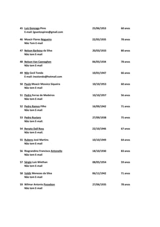45 Luiz Gonzaga Pires
E-mail: lgsantospires@gmail.com

25/06/1953

60 anos

46 Moacir Flores Nogueira
Não Tem E-mail

22/05/1935

78 anos

47 Nelson Barbosa da Silva
Não tem E-mail

20/03/1933

80 anos

48 Nelson Van Caeneghen
Não tem E-mail

06/05/1934

78 anos

49 Nilo Cecil Tondo
E-mail: ineztondo@hotmail.com

10/01/1947

66 anos

50 Paulo Moacir Mossico Siqueira
Não tem E-mail

10/10/1953

60 anos

51 Pedro Ferraz de Medeiros
Não tem E-mail

10/10/1957

56 anos

52 Pedro Ramos Filho
Não tem E-mail

16/09/1942

71 anos

53 Pedro Ruviaro
Não tem E-mail.

27/09/1938

75 anos

54 Renato Dall Ross
Não tem E-mail.

22/10/1946

67 anos

55 Rubens José Martins
Não tem E-mail

10/10/1949

64 anos

56 Riograndino Francisco Antonello
Não tem E-mail

18/10/1930

83 anos

57 Sérgio Luiz Wiethan
Não tem E-mail

08/05/1954

59 anos

58 Valdir Menezes da Silva
Não tem E-mail

06/11/1942

71 anos

59 Wilmar Antonio Possebon
Não tem E-mail

27/06/1935

78 anos

 