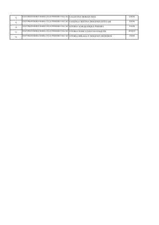 72
EEEP PROFESSORA MARIA CELIA PINHEIRO FALCAO VALENTINA MORAIS DIAS ENEM
73
EEEP PROFESSORA MARIA CELIA PINHEIRO FALCAO VANESSA CRISTINA DIOGENES ESTEVAM ENEM
74
EEEP PROFESSORA MARIA CELIA PINHEIRO FALCAO VITORIA ALBUQUERQUE PEREIRA ENEM
75
EEEP PROFESSORA MARIA CELIA PINHEIRO FALCAO VITORIA JESSICA DANTAS JOAQUIM SPAECE
76
EEEP PROFESSORA MARIA CELIA PINHEIRO FALCAO VITORIA MIKAELLY DIOGENES MEDEIROS ENEM
 