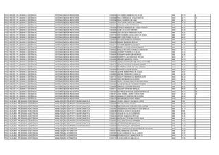 POLO RECIFE - PE (ENSINO A DISTÂNCIA)    SISTEMA ENERGIA RENOVÁVEL             13028045 LUIZ MÁRIO BARBOSA DA SILVA            SIM   27.78   4
POLO RECIFE - PE (ENSINO A DISTÂNCIA)    SISTEMA ENERGIA RENOVÁVEL             13028468 PAULO SÉRGIO DE SOUZA MATOS            NAO   52.11   12
POLO RECIFE - PE (ENSINO A DISTÂNCIA)    SISTEMA ENERGIA RENOVÁVEL             13030388 ISAAC BARBOSA DE LIMA                  SIM   48.15   3
POLO RECIFE - PE (ENSINO A DISTÂNCIA)    SISTEMA ENERGIA RENOVÁVEL             13033315 JEAN CAVALCANTE DO CARMO               SIM   35.28   8
POLO RECIFE - PE (ENSINO A DISTÂNCIA)    SISTEMA ENERGIA RENOVÁVEL             13034316 MARLOS ALVES DE FRANCA                 SIM   46.56   4
POLO RECIFE - PE (ENSINO A DISTÂNCIA)    SISTEMA ENERGIA RENOVÁVEL             13034329 RÔMULO MENEZES DE SOUZA ARAÚJO         NAO   62.51   4
POLO RECIFE - PE (ENSINO A DISTÂNCIA)    SISTEMA ENERGIA RENOVÁVEL             13034552 ALINE DA COSTA RIBEIRO                 NAO   53.48   11
POLO RECIFE - PE (ENSINO A DISTÂNCIA)    SISTEMA ENERGIA RENOVÁVEL             13036909 JOãO BATISTA DE SOUZA FILHO            SIM   32.53   4
POLO RECIFE - PE (ENSINO A DISTÂNCIA)    SISTEMA ENERGIA RENOVÁVEL             13037725 SARITA MARIE CAVALCANTI DE SOUZA       SIM   33.57   8
POLO RECIFE - PE (ENSINO A DISTÂNCIA)    SISTEMA ENERGIA RENOVÁVEL             13038689 ARIELSON GOMES DA SILVA                SIM   49.92   2
POLO RECIFE - PE (ENSINO A DISTÂNCIA)    SISTEMA ENERGIA RENOVÁVEL             13038978 ROGéRIO BARBOSA FERREIRA               SIM   48.78   3
POLO RECIFE - PE (ENSINO A DISTÂNCIA)    SISTEMA ENERGIA RENOVÁVEL             13042108 RAFAEL BARBOSA ROCHA                   NAO   43.12   25
POLO RECIFE - PE (ENSINO A DISTÂNCIA)    SISTEMA ENERGIA RENOVÁVEL             13042116 WAGNER SEVERINO DA SILVA               SIM   52.89   2
POLO RECIFE - PE (ENSINO A DISTÂNCIA)    SISTEMA ENERGIA RENOVÁVEL             13043867 HELDER MORAIS DO NASCIMENTO            SIM   43.21   4
POLO RECIFE - PE (ENSINO A DISTÂNCIA)    SISTEMA ENERGIA RENOVÁVEL             13044322 MARCO ANTONIO FONSECA CARVALHO         NAO   43.13   24
POLO RECIFE - PE (ENSINO A DISTÂNCIA)    SISTEMA ENERGIA RENOVÁVEL             13044564 JOSEMIR TEIXEIRA D A SILVA             SIM   35.33   3
POLO RECIFE - PE (ENSINO A DISTÂNCIA)    SISTEMA ENERGIA RENOVÁVEL             13045047 ROEMARY MARIA DE ANDRADE               SIM   38.96   7
POLO RECIFE - PE (ENSINO A DISTÂNCIA)    SISTEMA ENERGIA RENOVÁVEL             13045650 ROBERTO LUIZ GONZAGA DE LIMA           NAO   56.17   8
POLO RECIFE - PE (ENSINO A DISTÂNCIA)    SISTEMA ENERGIA RENOVÁVEL             13045953 WÊNDEO KENNEDY COSTA                   SIM   43.03   1
POLO RECIFE - PE (ENSINO A DISTÂNCIA)    SISTEMA ENERGIA RENOVÁVEL             13046193 JéSSICA RODRIGUES DE ARAUJO CHAVES     NAO   56.48   7
POLO RECIFE - PE (ENSINO A DISTÂNCIA)    SISTEMA ENERGIA RENOVÁVEL             13047137 RENATO BATISTA FELICIANO JUNIOR        NAO   42.98   26
POLO RECIFE - PE (ENSINO A DISTÂNCIA)    SISTEMA ENERGIA RENOVÁVEL             13047659 FELIPE FIGUEIRÔA DE LIMA CÂMARA        NAO   54.68   10
POLO RECIFE - PE (ENSINO A DISTÂNCIA)    SISTEMA ENERGIA RENOVÁVEL             13048804 RODRIGO LUIS DE SOUZA                  NAO   50.98   13
POLO RECIFE - PE (ENSINO A DISTÂNCIA)    SISTEMA ENERGIA RENOVÁVEL             13049104 LIDIANE MARIA PIRES DE SOUZA           SIM   34.57   2
POLO RECIFE - PE (ENSINO A DISTÂNCIA)    SISTEMA ENERGIA RENOVÁVEL             13049891 SIMONE FRANCISCO DA SILVA              SIM   41.96   6
POLO RECIFE - PE (ENSINO A DISTÂNCIA)    SISTEMA ENERGIA RENOVÁVEL             13051157 ADOLFO MARINHO DE BARROS LEITE         NAO   63.39   3
POLO RECIFE - PE (ENSINO A DISTÂNCIA)    SISTEMA ENERGIA RENOVÁVEL             13053991 TARCISIO BARBOSA GURGEL                NAO   64.40   1
POLO RECIFE - PE (ENSINO A DISTÂNCIA)    SISTEMA ENERGIA RENOVÁVEL             13054450 NATALY DYANA GONCALVES DA COSTA        SIM   30.28   5
POLO RECIFE - PE (ENSINO A DISTÂNCIA)    SISTEMA ENERGIA RENOVÁVEL             13054827 ALANE DANIELLE PACHECO PEREIRA         NAO   55.72   9
POLO RECIFE - PE (ENSINO A DISTÂNCIA)    SISTEMA ENERGIA RENOVÁVEL             13056965 FABIANO FERREIRA MIRANDA               SIM   29.91   3
POLO RECIFE - PE (ENSINO A DISTÂNCIA)    SISTEMA ENERGIA RENOVÁVEL             13058170 JOELMIR FERREIRA MARÇAL                NAO   49.05   14
POLO RECIFE - PE (ENSINO A DISTÂNCIA)    SISTEMA ENERGIA RENOVÁVEL             13061647 MATHEUS HENRIQUE SOUSA DO MONTE        NAO   45.70   19
POLO RECIFE - PE (ENSINO A DISTÂNCIA)    SISTEMA ENERGIA RENOVÁVEL             13061874 JOSÉ RAFAEL VIEIRA COSTA FILHO         NAO   44.29   20
POLO RECIFE - PE (ENSINO A DISTÂNCIA)    SISTEMA ENERGIA RENOVÁVEL             13063101 AGUINALDO SANTOS DE OLIVEIRA           SIM   46.48   5
POLO RECIFE - PE (ENSINO A DISTÂNCIA)    SISTEMA ENERGIA RENOVÁVEL             13064342 HEENRIQUE OLIVEIRA PIRES               NAO   63.42   2
POLO SURUBIM - PE (ENSINO A DISTÂNCIA)   MANUTENÇÃO E SUPORTE EM INFORMÁTICA   13009447 JOSEFA GRACELI DA SILVA LOPES          SIM   7.53    5
POLO SURUBIM - PE (ENSINO A DISTÂNCIA)   MANUTENÇÃO E SUPORTE EM INFORMÁTICA   13020659 DAVI SILVA DOS ANJOS                   SIM   36.98   1
POLO SURUBIM - PE (ENSINO A DISTÂNCIA)   MANUTENÇÃO E SUPORTE EM INFORMÁTICA   13021302 ÉMERSON JOSÉ GOUVEIA DOS SANTOS        SIM   34.25   2
POLO SURUBIM - PE (ENSINO A DISTÂNCIA)   MANUTENÇÃO E SUPORTE EM INFORMÁTICA   13023607 WENDERSON NASCIMENTO DOS SANTOS        SIM   27.18   2
POLO SURUBIM - PE (ENSINO A DISTÂNCIA)   MANUTENÇÃO E SUPORTE EM INFORMÁTICA   13026780 ROSALIA DA SILVA MEDEIROS              SIM   9.00    4
POLO SURUBIM - PE (ENSINO A DISTÂNCIA)   MANUTENÇÃO E SUPORTE EM INFORMÁTICA   13029218 IZAQUE DA SILVA CLEMENTE               SIM   43.96   1
POLO SURUBIM - PE (ENSINO A DISTÂNCIA)   MANUTENÇÃO E SUPORTE EM INFORMÁTICA   13045239 SÉRGIO SEBASTIÃO ROCHA                 SIM   30.90   1
POLO SURUBIM - PE (ENSINO A DISTÂNCIA)   MANUTENÇÃO E SUPORTE EM INFORMÁTICA   13049913 NALTILENE TEIXEIRA COSTA SILVA         SIM   28.42   2
POLO SURUBIM - PE (ENSINO A DISTÂNCIA)   MANUTENÇÃO E SUPORTE EM INFORMÁTICA   13050854 ADAILSON SANTOS FERREIRA               SIM   19.84   3
POLO SURUBIM - PE (ENSINO A DISTÂNCIA)   MANUTENÇÃO E SUPORTE EM INFORMÁTICA   13055096 JEFFERSON JOSE SANATANA                SIM   25.79   1
POLO SURUBIM - PE (ENSINO A DISTÂNCIA)   MANUTENÇÃO E SUPORTE EM INFORMÁTICA   13058031 GIOVANE SOUZA DE AMORIM                SIM   12.00   2
POLO SURUBIM - PE (ENSINO A DISTÂNCIA)   MANUTENÇÃO AUTOMOTIVA                 13000535 CLAYTON RODRIGO MENDONÇA DE OLIVEIRA   NAO   35.24   1
POLO SURUBIM - PE (ENSINO A DISTÂNCIA)   MANUTENÇÃO AUTOMOTIVA                 13003373 ADELSON JOSE COUTINHO                  SIM   39.26   2
POLO SURUBIM - PE (ENSINO A DISTÂNCIA)   MANUTENÇÃO AUTOMOTIVA                 13007857 ELIAS ALMEIDA DA SILVA JUNIOR          SIM   31.57   1
POLO SURUBIM - PE (ENSINO A DISTÂNCIA)   MANUTENÇÃO AUTOMOTIVA                 13038895 EDGAR KAYQUE VIEIRA DA SILVA           NAO   10.19   7
POLO SURUBIM - PE (ENSINO A DISTÂNCIA)   MANUTENÇÃO AUTOMOTIVA                 13047131 FLAVIO JOSE DE LIMA SILVA              NAO   17.81   6
 