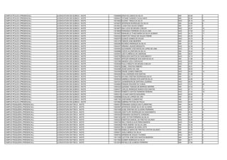 CAMPUS IPOJUCA (PRESENCIAL)     LICENCIATURA EM QUÍMICA - NOITE   13008865 JÔNATAS LEMOS DA SILVA                     SIM   45.85   1
CAMPUS IPOJUCA (PRESENCIAL)     LICENCIATURA EM QUÍMICA - NOITE   13009441 TATIANE CANDIDO CAVALCANTI                 SIM   25.46   1
CAMPUS IPOJUCA (PRESENCIAL)     LICENCIATURA EM QUÍMICA - NOITE   13014625 ELIONAY TENILE DA SILVA                    NAO   26.10   15
CAMPUS IPOJUCA (PRESENCIAL)     LICENCIATURA EM QUÍMICA - NOITE   13016670 JEFERSON RODRIGUES DA SILVA                SIM   33.69   6
CAMPUS IPOJUCA (PRESENCIAL)     LICENCIATURA EM QUÍMICA - NOITE   13018521 LUANA DOS ANJOS GOMES                      SIM   30.01   4
CAMPUS IPOJUCA (PRESENCIAL)     LICENCIATURA EM QUÍMICA - NOITE   13018677 ANA LUCIA DE MOURA COELHO                  NAO   25.97   16
CAMPUS IPOJUCA (PRESENCIAL)     LICENCIATURA EM QUÍMICA - NOITE   13018828 FERNANDA FERREIRA DA SILVA LIMA            NAO   27.64   12
CAMPUS IPOJUCA (PRESENCIAL)     LICENCIATURA EM QUÍMICA - NOITE   13019457 EMANUELLE THAIS MARIA DA SILVA GUSMAO      NAO   24.73   17
CAMPUS IPOJUCA (PRESENCIAL)     LICENCIATURA EM QUÍMICA - NOITE   13020322 EWERTON THIAGO DE SOUZA FREIRE             NAO   40.26   3
CAMPUS IPOJUCA (PRESENCIAL)     LICENCIATURA EM QUÍMICA - NOITE   13020570 ELENICE GOMES DE SOUZA                     NAO   33.73   8
CAMPUS IPOJUCA (PRESENCIAL)     LICENCIATURA EM QUÍMICA - NOITE   13021478 FABSON JOSE BEZERRA                        SIM   42.58   3
CAMPUS IPOJUCA (PRESENCIAL)     LICENCIATURA EM QUÍMICA - NOITE   13022260 RICARDO HENRIQUE DA SILVA                  SIM   37.27   4
CAMPUS IPOJUCA (PRESENCIAL)     LICENCIATURA EM QUÍMICA - NOITE   13024437 ORMANO JAQUES MESQUITA                     NAO   52.39   1
CAMPUS IPOJUCA (PRESENCIAL)     LICENCIATURA EM QUÍMICA - NOITE   13024943 ALEXANDRE VASCONCELOS LOPES DE LIMA        NAO   27.10   14
CAMPUS IPOJUCA (PRESENCIAL)     LICENCIATURA EM QUÍMICA - NOITE   13026968 CLÉCIO ALCÂNTARA DA SILVA                  SIM   30.44   3
CAMPUS IPOJUCA (PRESENCIAL)     LICENCIATURA EM QUÍMICA - NOITE   13030407 LAÍS FLORÊNCIO DE ANDRADE                  SIM   36.07   2
CAMPUS IPOJUCA (PRESENCIAL)     LICENCIATURA EM QUÍMICA - NOITE   13035750 REGILSON SANTOS DO NASCIMENTO              NAO   33.74   7
CAMPUS IPOJUCA (PRESENCIAL)     LICENCIATURA EM QUÍMICA - NOITE   13036301 ARTHUR HENRIQUE DOS SANTOS SILVA           SIM   31.85   2
CAMPUS IPOJUCA (PRESENCIAL)     LICENCIATURA EM QUÍMICA - NOITE   13037299 AMANDA LEILA CARVALHO                      NAO   35.53   6
CAMPUS IPOJUCA (PRESENCIAL)     LICENCIATURA EM QUÍMICA - NOITE   13039309 PAULO RENATO DE MOURA COELHO               NAO   27.97   11
CAMPUS IPOJUCA (PRESENCIAL)     LICENCIATURA EM QUÍMICA - NOITE   13039702 IZABEL CRISTINA RIBEIRO                    SIM   36.01   5
CAMPUS IPOJUCA (PRESENCIAL)     LICENCIATURA EM QUÍMICA - NOITE   13042068 JEANE MARIA DE LIMA                        SIM   28.03   7
CAMPUS IPOJUCA (PRESENCIAL)     LICENCIATURA EM QUÍMICA - NOITE   13043409 DENISE GOMES PIMENTEL                      NAO   28.02   10
CAMPUS IPOJUCA (PRESENCIAL)     LICENCIATURA EM QUÍMICA - NOITE   13044252 PAULO BORGES DOS SANTOS                    SIM   31.06   3
CAMPUS IPOJUCA (PRESENCIAL)     LICENCIATURA EM QUÍMICA - NOITE   13044764 DAYANA CRISTINA RODRIGUES SILVA            SIM   22.11   4
CAMPUS IPOJUCA (PRESENCIAL)     LICENCIATURA EM QUÍMICA - NOITE   13045442 GABRIELA REGINA DOS SANTOS SILVA           SIM   22.95   9
CAMPUS IPOJUCA (PRESENCIAL)     LICENCIATURA EM QUÍMICA - NOITE   13047201 JOANDERSON DE SANTANA LACERDA              NAO   36.05   5
CAMPUS IPOJUCA (PRESENCIAL)     LICENCIATURA EM QUÍMICA - NOITE   13049664 FEBIANA EDILEIDE DA CUNHA                  NAO   15.91   20
CAMPUS IPOJUCA (PRESENCIAL)     LICENCIATURA EM QUÍMICA - NOITE   13053333 QUEDIMA TOMAZIA DE BARROS AMORIM           SIM   43.53   2
CAMPUS IPOJUCA (PRESENCIAL)     LICENCIATURA EM QUÍMICA - NOITE   13054377 CARLOS HENRIQUE RAMOS DOS SANTOS           NAO   27.11   13
CAMPUS IPOJUCA (PRESENCIAL)     LICENCIATURA EM QUÍMICA - NOITE   13054407 ROBERTO AIRTON FERREIRA PEREIRA            NAO   21.43   19
CAMPUS IPOJUCA (PRESENCIAL)     LICENCIATURA EM QUÍMICA - NOITE   13055214 LUCIANO SANTOS NOGUEIRA                    NAO   28.50   9
CAMPUS IPOJUCA (PRESENCIAL)     LICENCIATURA EM QUÍMICA - NOITE   13058588 DOUGLAS LOPEES DE LIRA                     SIM   42.82   1
CAMPUS IPOJUCA (PRESENCIAL)     LICENCIATURA EM QUÍMICA - NOITE   13061792 JOSÉ MÁRIO CLEMENTINO                      SIM   27.59   8
CAMPUS IPOJUCA (PRESENCIAL)     LICENCIATURA EM QUÍMICA - NOITE   13072892 SABRINA FEITOSA DE PAULA                   NAO   36.91   4
CAMPUS PESQUEIRA (PRESENCIAL)   LICENCIATURA EM FÍSICA - NOITE    13000612 FERNANDA GONÇALVES FLORENTINO              SIM   36.59   1
CAMPUS PESQUEIRA (PRESENCIAL)   LICENCIATURA EM FÍSICA - NOITE    13000697 JEFERSON CÉSAR SILVA DE OLIVEIRA           SIM   38.53   3
CAMPUS PESQUEIRA (PRESENCIAL)   LICENCIATURA EM FÍSICA - NOITE    13001836 ALINE CRISTINA DE OLIVEIRA FERREIRA        NAO   27.00   14
CAMPUS PESQUEIRA (PRESENCIAL)   LICENCIATURA EM FÍSICA - NOITE    13002339 JOSÉ FILIPE RODRIGUES DO NASCIMENTO        SIM   36.26   4
CAMPUS PESQUEIRA (PRESENCIAL)   LICENCIATURA EM FÍSICA - NOITE    13003943 FERNANDA GEORGETE CORDEIRO                 SIM   31.61   8
CAMPUS PESQUEIRA (PRESENCIAL)   LICENCIATURA EM FÍSICA - NOITE    13004193 JOSÉ VICTOR FERREIRA DA SILVA              SIM   33.05   6
CAMPUS PESQUEIRA (PRESENCIAL)   LICENCIATURA EM FÍSICA - NOITE    13004223 EWERTON SAMUEL DE FREITAS GALINDO          NAO   35.84   8
CAMPUS PESQUEIRA (PRESENCIAL)   LICENCIATURA EM FÍSICA - NOITE    13004728 WALLYSSON KLAUS PIRES BARROS               NAO   72.66   1
CAMPUS PESQUEIRA (PRESENCIAL)   LICENCIATURA EM FÍSICA - NOITE    13005284 AYRON ANDREY DA SILVA LIMA                 SIM   33.29   2
CAMPUS PESQUEIRA (PRESENCIAL)   LICENCIATURA EM FÍSICA - NOITE    13005557 SÍLVIA SABRINA SILVEIRA LEITE              SIM   31.55   4
CAMPUS PESQUEIRA (PRESENCIAL)   LICENCIATURA EM FÍSICA - NOITE    13007250 ISABELLE MARIA DE FREITAS CASTOR GALINDO   SIM   30.59   10
CAMPUS PESQUEIRA (PRESENCIAL)   LICENCIATURA EM FÍSICA - NOITE    13009477 JAISLA MIRELE DA SILVA                     SIM   29.91   1
CAMPUS PESQUEIRA (PRESENCIAL)   LICENCIATURA EM FÍSICA - NOITE    13009752 ADRIENN DE SOUZA TAVARES                   NAO   40.77   4
CAMPUS PESQUEIRA (PRESENCIAL)   LICENCIATURA EM FÍSICA - NOITE    13011226 CLEYTON JOSÉ DOS SANTOS BEZERRA            SIM   34.81   5
CAMPUS PESQUEIRA (PRESENCIAL)   LICENCIATURA EM FÍSICA - NOITE    13011852 KLEBER HENRIQUE DA SILVA                   SIM   26.71   3
CAMPUS PESQUEIRA (PRESENCIAL)   LICENCIATURA EM FÍSICA - NOITE    13012816 RAFAELA DE ALMEIDA FERREIRA                SIM   27.85   2
 