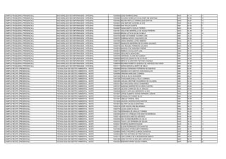 CAMPUS PESQUEIRA (PRESENCIAL)   BACHARELADO EM ENFERMAGEM - INTEGRAL     13030826 JOSE ROMERO DINIZ                            NAO   41.14   11
CAMPUS PESQUEIRA (PRESENCIAL)   BACHARELADO EM ENFERMAGEM - INTEGRAL     13030882 CLAUDIA SORELLE CAVALCANTI DE SANTANA        NAO   38.90   16
CAMPUS PESQUEIRA (PRESENCIAL)   BACHARELADO EM ENFERMAGEM - INTEGRAL     13033462 MILENA EMYLLE TORRES DOS SANTOS              NAO   39.87   13
CAMPUS PESQUEIRA (PRESENCIAL)   BACHARELADO EM ENFERMAGEM - INTEGRAL     13033647 ANA NERI DE OLIVEIRA ALVES                   NAO   38.94   15
CAMPUS PESQUEIRA (PRESENCIAL)   BACHARELADO EM ENFERMAGEM - INTEGRAL     13034685 ANA PAULA DUARTE                             SIM   42.63   2
CAMPUS PESQUEIRA (PRESENCIAL)   BACHARELADO EM ENFERMAGEM - INTEGRAL     13040887 DIANA MARTA SOZUA TORRES                     NAO   40.64   12
CAMPUS PESQUEIRA (PRESENCIAL)   BACHARELADO EM ENFERMAGEM - INTEGRAL     13041851 GISLAYNE MARRIELLE DE SOUSA PEREIRA          NAO   42.48   8
CAMPUS PESQUEIRA (PRESENCIAL)   BACHARELADO EM ENFERMAGEM - INTEGRAL     13042450 BRUNA LETICIA DA SILVA MELO                  NAO   39.73   14
CAMPUS PESQUEIRA (PRESENCIAL)   BACHARELADO EM ENFERMAGEM - INTEGRAL     13043760 ANNE KATHARINE TAVARES LINS                  SIM   33.32   4
CAMPUS PESQUEIRA (PRESENCIAL)   BACHARELADO EM ENFERMAGEM - INTEGRAL     13045767 SABRINA NEVES VASCONCELOS                    SIM   30.50   7
CAMPUS PESQUEIRA (PRESENCIAL)   BACHARELADO EM ENFERMAGEM - INTEGRAL     13047686 SARAH MARINA LOPES RIBEIRO                   NAO   48.72   2
CAMPUS PESQUEIRA (PRESENCIAL)   BACHARELADO EM ENFERMAGEM - INTEGRAL     13050473 IRANILSON BEZERRA DE OLIVEIRA GALINDO        NAO   41.60   10
CAMPUS PESQUEIRA (PRESENCIAL)   BACHARELADO EM ENFERMAGEM - INTEGRAL     13050739 ANA RAQUEL FERREIRA GALINDO                  NAO   36.93   21
CAMPUS PESQUEIRA (PRESENCIAL)   BACHARELADO EM ENFERMAGEM - INTEGRAL     13053816 MANUELA DE SIQUEIRA FREIRE                   SIM   48.17   3
CAMPUS PESQUEIRA (PRESENCIAL)   BACHARELADO EM ENFERMAGEM - INTEGRAL     13053916 REBECA CAVALCANTI LEAL                       NAO   37.37   19
CAMPUS PESQUEIRA (PRESENCIAL)   BACHARELADO EM ENFERMAGEM - INTEGRAL     13054604 GENI BRITO MONTEIRO                          SIM   34.34   1
CAMPUS PESQUEIRA (PRESENCIAL)   BACHARELADO EM ENFERMAGEM - INTEGRAL     13057048 VERÔNICA ALVES DE ALMEIDA                    SIM   33.96   2
CAMPUS PESQUEIRA (PRESENCIAL)   BACHARELADO EM ENFERMAGEM - INTEGRAL     13064830 MARCOS CESAR DA SILVA FILHO                  SIM   46.04   5
CAMPUS PESQUEIRA (PRESENCIAL)   BACHARELADO EM ENFERMAGEM - INTEGRAL     13066726 MÉRCIA ALCÂNTARA FEITOSA VALENÇA             SIM   31.88   6
CAMPUS PESQUEIRA (PRESENCIAL)   BACHARELADO EM ENFERMAGEM - INTEGRAL     13068046 BRUNNA ROBERTA QUEIROZ DE AZEVEDO SALVIANO   NAO   48.20   3
CAMPUS PESQUEIRA (PRESENCIAL)   BACHARELADO EM ENFERMAGEM - INTEGRAL     13070117 MARIA MARCELA BISPO DE MELO                  SIM   34.56   3
CAMPUS RECIFE (PRESENCIAL)      TECNOLOGIA EM GESTÃO AMBIENTAL - NOITE   13000462 ERICKA FERNANDA FERREIRA DE QUEIROZ          SIM   55.67   2
CAMPUS RECIFE (PRESENCIAL)      TECNOLOGIA EM GESTÃO AMBIENTAL - NOITE   13000757 AMANDA DOS SANTOS VASCONCELLOS               SIM   47.09   4
CAMPUS RECIFE (PRESENCIAL)      TECNOLOGIA EM GESTÃO AMBIENTAL - NOITE   13000859 VIRGINIA MARLENE CORREIA                     SIM   47.20   3
CAMPUS RECIFE (PRESENCIAL)      TECNOLOGIA EM GESTÃO AMBIENTAL - NOITE   13001205 CECILIA SILVA NOGUEIRA                       SIM   59.27   1
CAMPUS RECIFE (PRESENCIAL)      TECNOLOGIA EM GESTÃO AMBIENTAL - NOITE   13001508 THAIS MARCIONILIA FELIX CORREIA              SIM   53.08   1
CAMPUS RECIFE (PRESENCIAL)      TECNOLOGIA EM GESTÃO AMBIENTAL - NOITE   13003490 JOELMA CRISTINE FIGUEIREDO DE OLIVEIRA       SIM   52.04   2
CAMPUS RECIFE (PRESENCIAL)      TECNOLOGIA EM GESTÃO AMBIENTAL - NOITE   13004241 MAYARA MARIA VEIGA HUIMARÃES                 NAO   55.28   20
CAMPUS RECIFE (PRESENCIAL)      TECNOLOGIA EM GESTÃO AMBIENTAL - NOITE   13007047 MARIANA SIMÕES DE OLIVEIRA CASTRO            SIM   46.65   4
CAMPUS RECIFE (PRESENCIAL)      TECNOLOGIA EM GESTÃO AMBIENTAL - NOITE   13007279 JULIANA CARINI DA SILVA ARAUJO               NAO   55.05   21
CAMPUS RECIFE (PRESENCIAL)      TECNOLOGIA EM GESTÃO AMBIENTAL - NOITE   13009098 MARIA CAROLINA MEDEIROS ALVES                SIM   47.79   3
CAMPUS RECIFE (PRESENCIAL)      TECNOLOGIA EM GESTÃO AMBIENTAL - NOITE   13010877 JORGE ALBERTO MUNIZ FERREIRA JÚNIOR          NAO   63.85   5
CAMPUS RECIFE (PRESENCIAL)      TECNOLOGIA EM GESTÃO AMBIENTAL - NOITE   13012464 ROSANA DO CARMO SILVA                        SIM   50.06   4
CAMPUS RECIFE (PRESENCIAL)      TECNOLOGIA EM GESTÃO AMBIENTAL - NOITE   13014581 CIBELLE AMARAL REIS                          SIM   56.96   1
CAMPUS RECIFE (PRESENCIAL)      TECNOLOGIA EM GESTÃO AMBIENTAL - NOITE   13016209 JAILSON LACERDA DOS SANTOS                   SIM   56.25   2
CAMPUS RECIFE (PRESENCIAL)      TECNOLOGIA EM GESTÃO AMBIENTAL - NOITE   13018572 SILVANY DA SILVA SANTANA                     SIM   53.10   4
CAMPUS RECIFE (PRESENCIAL)      TECNOLOGIA EM GESTÃO AMBIENTAL - NOITE   13020216 JOSÉ HIGOR LIMA BELARMINO                    SIM   59.73   1
CAMPUS RECIFE (PRESENCIAL)      TECNOLOGIA EM GESTÃO AMBIENTAL - NOITE   13020704 LUCAS JOSE DA SILVA                          NAO   56.20   15
CAMPUS RECIFE (PRESENCIAL)      TECNOLOGIA EM GESTÃO AMBIENTAL - NOITE   13021706 FERNANDA DE ARAUJO TORRES                    SIM   48.29   6
CAMPUS RECIFE (PRESENCIAL)      TECNOLOGIA EM GESTÃO AMBIENTAL - NOITE   13023600 JÉSSYCA VANESSA DOS SANTOS BARBOSA           NAO   64.51   4
CAMPUS RECIFE (PRESENCIAL)      TECNOLOGIA EM GESTÃO AMBIENTAL - NOITE   13029114 DAVID DOS SANTOS AZEVEDO                     NAO   64.92   3
CAMPUS RECIFE (PRESENCIAL)      TECNOLOGIA EM GESTÃO AMBIENTAL - NOITE   13032935 ISIS VIVIANE BEZERRA DA SILVA                NAO   67.00   2
CAMPUS RECIFE (PRESENCIAL)      TECNOLOGIA EM GESTÃO AMBIENTAL - NOITE   13033333 TIAGO LUIZ FERREIRA DE SOUZA                 NAO   58.33   11
CAMPUS RECIFE (PRESENCIAL)      TECNOLOGIA EM GESTÃO AMBIENTAL - NOITE   13036441 RODRIGO BARROS RAMOS                         NAO   58.13   13
CAMPUS RECIFE (PRESENCIAL)      TECNOLOGIA EM GESTÃO AMBIENTAL - NOITE   13037111 ELSON RODRIGUES DOS SANTOS                   SIM   54.84   2
CAMPUS RECIFE (PRESENCIAL)      TECNOLOGIA EM GESTÃO AMBIENTAL - NOITE   13037862 EDUANNE VITÓRIA NETO PEREIRA                 NAO   56.11   16
CAMPUS RECIFE (PRESENCIAL)      TECNOLOGIA EM GESTÃO AMBIENTAL - NOITE   13038664 DANILO RICARDO ALMEIDA GONZAGA               NAO   62.86   6
CAMPUS RECIFE (PRESENCIAL)      TECNOLOGIA EM GESTÃO AMBIENTAL - NOITE   13039032 MILTON ANTONIO DE FREITAS SILVA              SIM   48.48   5
CAMPUS RECIFE (PRESENCIAL)      TECNOLOGIA EM GESTÃO AMBIENTAL - NOITE   13039115 LAIS LUDMILA DE ALBUQUERQUE NERYS            SIM   48.58   7
CAMPUS RECIFE (PRESENCIAL)      TECNOLOGIA EM GESTÃO AMBIENTAL - NOITE   13041283 JOÃO VICTOR ALVES LIMA CARVALHO              NAO   60.79   8
CAMPUS RECIFE (PRESENCIAL)      TECNOLOGIA EM GESTÃO AMBIENTAL - NOITE   13043381 BRENNDA MARIA SOUZA CABRAL                   NAO   55.00   22
 