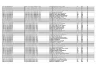 CAMPUS RECIFE (PRESENCIAL)   TECNOLOGIA EM GESTÃO AMBIENTAL - NOITE   13046357 YASNNINY THAYS FARIAS DE MELO              SIM   52.04   6
CAMPUS RECIFE (PRESENCIAL)   TECNOLOGIA EM GESTÃO AMBIENTAL - NOITE   13048490 ROBERTA MARIA G ALCOFORADO CALDAS BAHIA    NAO   55.92   17
CAMPUS RECIFE (PRESENCIAL)   TECNOLOGIA EM GESTÃO AMBIENTAL - NOITE   13057371 JOÃO JUSTINO BARBOSA                       NAO   61.19   7
CAMPUS RECIFE (PRESENCIAL)   TECNOLOGIA EM GESTÃO AMBIENTAL - NOITE   13059576 ALINE GABRIELA SANTOS SOARES DA SILVA      NAO   55.68   18
CAMPUS RECIFE (PRESENCIAL)   TECNOLOGIA EM GESTÃO AMBIENTAL - NOITE   13061633 THAYNÁ MEDEIROS SAATMAN                    SIM   51.76   3
CAMPUS RECIFE (PRESENCIAL)   TECNOLOGIA EM GESTÃO AMBIENTAL - NOITE   13061974 SIMONE MARIA DE OLIVEIRA                   SIM   52.08   5
CAMPUS RECIFE (PRESENCIAL)   TECNOLOGIA EM GESTÃO AMBIENTAL - NOITE   13063938 MARCELO VICTOR FONTINELE MARTINS           NAO   58.19   12
CAMPUS RECIFE (PRESENCIAL)   TECNOLOGIA EM GESTÃO AMBIENTAL - NOITE   13065624 TÚLIO MÁRCIO RIBEIRO DE ARRUDA             NAO   57.69   14
CAMPUS RECIFE (PRESENCIAL)   TECNOLOGIA EM GESTÃO AMBIENTAL - NOITE   13065756 CYBELLE GADÊLHA BRANDÃO DE MIRANDA         SIM   47.80   7
CAMPUS RECIFE (PRESENCIAL)   TECNOLOGIA EM GESTÃO AMBIENTAL - NOITE   13066546 VÂNIA CRISTINA ISRAEL DE SOUZA SILVA       NAO   59.17   10
CAMPUS RECIFE (PRESENCIAL)   TECNOLOGIA EM GESTÃO AMBIENTAL - NOITE   13071085 FELIPE BOAZ ALMEIDA DA SILVA               NAO   59.54   9
CAMPUS RECIFE (PRESENCIAL)   TECNOLOGIA EM GESTÃO AMBIENTAL - NOITE   13071158 KARINA GABRIELA DE MOURA BARROS            SIM   56.06   3
CAMPUS RECIFE (PRESENCIAL)   TECNOLOGIA EM GESTÃO AMBIENTAL - NOITE   13072489 FERNANDO MOREIRA VASCONCELOS DE OLIVEIRA   NAO   69.03   1
CAMPUS RECIFE (PRESENCIAL)   TECNOLOGIA EM GESTÃO AMBIENTAL - NOITE   13072547 FÉLIX LOLAIA NETO                          NAO   55.57   19
CAMPUS RECIFE (PRESENCIAL)   LICENCIATURA EM GEOGRAFIA - NOITE        13000444 MIDIAM ERNESTO DE LIRA                     NAO   52.93   9
CAMPUS RECIFE (PRESENCIAL)   LICENCIATURA EM GEOGRAFIA - NOITE        13001104 LUCAS MATHEUS FEITOSA DE SENA              NAO   48.12   12
CAMPUS RECIFE (PRESENCIAL)   LICENCIATURA EM GEOGRAFIA - NOITE        13002420 ANSELMO SILVA DE OLIVEIRA                  NAO   46.16   15
CAMPUS RECIFE (PRESENCIAL)   LICENCIATURA EM GEOGRAFIA - NOITE        13003173 DARIO DURAN FELICIANO FERREIARA            SIM   43.50   6
CAMPUS RECIFE (PRESENCIAL)   LICENCIATURA EM GEOGRAFIA - NOITE        13003318 DJALMA AMARO DA SILVA JÚNIOR               SIM   51.66   1
CAMPUS RECIFE (PRESENCIAL)   LICENCIATURA EM GEOGRAFIA - NOITE        13004858 HAYANA FIGUEIREDO GONçALVES                NAO   45.63   16
CAMPUS RECIFE (PRESENCIAL)   LICENCIATURA EM GEOGRAFIA - NOITE        13005617 CLÁUDIA VALÉRIA ROSA DA SILVA              SIM   42.71   2
CAMPUS RECIFE (PRESENCIAL)   LICENCIATURA EM GEOGRAFIA - NOITE        13006052 TATHIANE DE SOUZA ALVES                    NAO   53.66   8
CAMPUS RECIFE (PRESENCIAL)   LICENCIATURA EM GEOGRAFIA - NOITE        13006162 PEDRO HENRIQUE TEIXEIRA VILELA             NAO   48.18   11
CAMPUS RECIFE (PRESENCIAL)   LICENCIATURA EM GEOGRAFIA - NOITE        13007668 PAULYNE CORREIA GUEDES                     NAO   55.59   5
CAMPUS RECIFE (PRESENCIAL)   LICENCIATURA EM GEOGRAFIA - NOITE        13009109 ÍCARO CAMILO PESSOA XAVIER                 NAO   54.58   6
CAMPUS RECIFE (PRESENCIAL)   LICENCIATURA EM GEOGRAFIA - NOITE        13009306 EDER ARRUDA DANTAS DE SÁ OLIVEIRA          SIM   43.89   3
CAMPUS RECIFE (PRESENCIAL)   LICENCIATURA EM GEOGRAFIA - NOITE        13011290 AMANDA PEREIRA SANTOS                      NAO   54.46   7
CAMPUS RECIFE (PRESENCIAL)   LICENCIATURA EM GEOGRAFIA - NOITE        13012979 DIEGO FERREIRA SANTOS                      SIM   36.99   4
CAMPUS RECIFE (PRESENCIAL)   LICENCIATURA EM GEOGRAFIA - NOITE        13014773 CARLOS EDUARDO GONÇALVES CAMILO            SIM   38.70   7
CAMPUS RECIFE (PRESENCIAL)   LICENCIATURA EM GEOGRAFIA - NOITE        13015807 GLEIBSON RAFAEL DOS SANTOS FERREIRA        SIM   45.77   3
CAMPUS RECIFE (PRESENCIAL)   LICENCIATURA EM GEOGRAFIA - NOITE        13018608 ELDA MARIA DE LIMA                         SIM   43.61   4
CAMPUS RECIFE (PRESENCIAL)   LICENCIATURA EM GEOGRAFIA - NOITE        13022901 ALINE DE SOUZA DA SILVA ALVES              NAO   44.51   21
CAMPUS RECIFE (PRESENCIAL)   LICENCIATURA EM GEOGRAFIA - NOITE        13023280 JEFFERSON DA SILVA DE ASSIS                SIM   52.51   1
CAMPUS RECIFE (PRESENCIAL)   LICENCIATURA EM GEOGRAFIA - NOITE        13025563 FABIANO ELIAS PEREIRA                      SIM   52.15   2
CAMPUS RECIFE (PRESENCIAL)   LICENCIATURA EM GEOGRAFIA - NOITE        13026429 JANIO ALMEIDA MARTINS                      SIM   47.17   1
CAMPUS RECIFE (PRESENCIAL)   LICENCIATURA EM GEOGRAFIA - NOITE        13026583 ISABELA NATHÁLIA NUNES TRISTÃO             NAO   44.91   20
CAMPUS RECIFE (PRESENCIAL)   LICENCIATURA EM GEOGRAFIA - NOITE        13027121 BEATRIZ ALVES DO MONTE SERAFIM             NAO   46.47   14
CAMPUS RECIFE (PRESENCIAL)   LICENCIATURA EM GEOGRAFIA - NOITE        13027273 BRUNO LINDBERGUE DA SILVA                  SIM   45.21   2
CAMPUS RECIFE (PRESENCIAL)   LICENCIATURA EM GEOGRAFIA - NOITE        13028316 SAMARA CECILIA SABINO PEREIRA DA SILVA     NAO   56.55   4
CAMPUS RECIFE (PRESENCIAL)   LICENCIATURA EM GEOGRAFIA - NOITE        13028568 LUCIENE DE MELO RIBEIRO                    SIM   52.11   3
CAMPUS RECIFE (PRESENCIAL)   LICENCIATURA EM GEOGRAFIA - NOITE        13029621 MONALISA MARIA MOREIRA BENEVIDES           NAO   45.53   18
CAMPUS RECIFE (PRESENCIAL)   LICENCIATURA EM GEOGRAFIA - NOITE        13031687 NIVALDO LEMOS DE SOUZA                     NAO   60.92   1
CAMPUS RECIFE (PRESENCIAL)   LICENCIATURA EM GEOGRAFIA - NOITE        13033586 JOSÉ GUSTAVO DA SILVA MELO                 SIM   46.91   1
CAMPUS RECIFE (PRESENCIAL)   LICENCIATURA EM GEOGRAFIA - NOITE        13034294 JOAO DE DEUS DO NASCIMENTO SILVA FREITAS   NAO   43.84   22
CAMPUS RECIFE (PRESENCIAL)   LICENCIATURA EM GEOGRAFIA - NOITE        13036151 KENEDY ADELSON LOPES DA SILVA              SIM   38.68   3
CAMPUS RECIFE (PRESENCIAL)   LICENCIATURA EM GEOGRAFIA - NOITE        13040564 DANIELLE MARTINS DA SILVA                  NAO   45.58   17
CAMPUS RECIFE (PRESENCIAL)   LICENCIATURA EM GEOGRAFIA - NOITE        13041367 FILIPE DE JESUS DIAS CARDOSO               NAO   48.03   13
CAMPUS RECIFE (PRESENCIAL)   LICENCIATURA EM GEOGRAFIA - NOITE        13041868 FELIPE LUIZ LIMA GOMES DE OLIVEIRA         NAO   51.88   10
CAMPUS RECIFE (PRESENCIAL)   LICENCIATURA EM GEOGRAFIA - NOITE        13042363 ANDERSON JEFFERSON GOMES DA SILVA          SIM   47.15   4
CAMPUS RECIFE (PRESENCIAL)   LICENCIATURA EM GEOGRAFIA - NOITE        13043899 CASSANDRA BARBARA SILVA DE OLIVEIRA        SIM   46.17   2
CAMPUS RECIFE (PRESENCIAL)   LICENCIATURA EM GEOGRAFIA - NOITE        13048091 JOSÉ STROESSNER SILVA CRUZ                 NAO   60.86   2
 