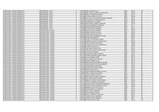 CAMPUS BELO JARDIM (PRESENCIAL)   ENFERMAGEM - NOITE     13052768 JANIELE MUNIZ FALCAO                        NAO   30.92   10
CAMPUS BELO JARDIM (PRESENCIAL)   ENFERMAGEM - NOITE     13054831 MARIA JOSÉ DO CARMO DE FARIAS NETA          SIM   37.93   3
CAMPUS BELO JARDIM (PRESENCIAL)   ENFERMAGEM - NOITE     13060910 MARÍLIA CORDEIRO DE FARIAS                  SIM   41.57   1
CAMPUS BELO JARDIM (PRESENCIAL)   ENFERMAGEM - NOITE     13061595 QUITERIA ALMEIDA DA COSTA                   NAO   36.02   3
CAMPUS BELO JARDIM (PRESENCIAL)   ENFERMAGEM - NOITE     13061659 DEISY ABGAIL SILVESTRE DE BARROS SIQUEIRA   NAO   31.07   9
CAMPUS BELO JARDIM (PRESENCIAL)   ENFERMAGEM - NOITE     13067304 ELIZANGELA DA CONCEIÇÃO SILVA               NAO   33.89   5
CAMPUS BELO JARDIM (PRESENCIAL)   ENFERMAGEM - NOITE     13068237 ELIZANE MELO DE ALMEIDA                     NAO   39.40   1
CAMPUS BELO JARDIM (PRESENCIAL)   ENFERMAGEM - NOITE     13068670 RAISSA MARIA GOMES DE ANDRADE               SIM   33.38   3
CAMPUS BELO JARDIM (PRESENCIAL)   ENFERMAGEM - NOITE     13069472 ELIANE NASCIMENTO DE FREITAS                NAO   31.11   8
CAMPUS BELO JARDIM (PRESENCIAL)   ENFERMAGEM - NOITE     13069755 DAIANE CORDEIRO DE BRITO                    SIM   32.11   2
CAMPUS BELO JARDIM (PRESENCIAL)   ENFERMAGEM - NOITE     13072626 DAYANE DA SILVA FERREIRA                    SIM   43.80   2
CAMPUS BELO JARDIM (PRESENCIAL)   AGROPECUÁRIA - MANHÃ   13009245 ISAAC SILVANO DE BARROS                     SIM   21.05   3
CAMPUS BELO JARDIM (PRESENCIAL)   AGROPECUÁRIA - MANHÃ   13009483 GABRIEL GENUINO DA SILVA                    SIM   33.62   1
CAMPUS BELO JARDIM (PRESENCIAL)   AGROPECUÁRIA - MANHÃ   13009611 DRANALINA DE SOUZA PAIVA                    SIM   28.62   3
CAMPUS BELO JARDIM (PRESENCIAL)   AGROPECUÁRIA - MANHÃ   13009680 ELAINE CRISTINA FERREIRA CALADO             SIM   29.03   2
CAMPUS BELO JARDIM (PRESENCIAL)   AGROPECUÁRIA - MANHÃ   13009973 SIMONE MARIA RIBEIRO                        SIM   26.81   4
CAMPUS BELO JARDIM (PRESENCIAL)   AGROPECUÁRIA - MANHÃ   13011940 EVALDO LUIZ DE SOUSA JUNIOR                 SIM   31.27   2
CAMPUS BELO JARDIM (PRESENCIAL)   AGROPECUÁRIA - MANHÃ   13014953 ANDRESSA JAKELINY ALVES DA SILVA            SIM   38.28   1
CAMPUS BELO JARDIM (PRESENCIAL)   AGROPECUÁRIA - MANHÃ   13015021 BRUNO VIRGINIO DOS SANTOS                   SIM   16.80   4
CAMPUS BELO JARDIM (PRESENCIAL)   AGROPECUÁRIA - MANHÃ   13016139 ALLISSON VICTOR DE OLIVEIRA SILVA           SIM   20.56   1
CAMPUS BELO JARDIM (PRESENCIAL)   AGROPECUÁRIA - MANHÃ   13016863 EDUARDO DOS SANTOS                          SIM   16.19   5
CAMPUS BELO JARDIM (PRESENCIAL)   AGROPECUÁRIA - MANHÃ   13020158 JOSÉ ANEILSON SALES LIRA                    SIM   24.15   5
CAMPUS BELO JARDIM (PRESENCIAL)   AGROPECUÁRIA - MANHÃ   13020976 EVERTON LUAN DE OLIVEIRA LOPES              SIM   23.08   2
CAMPUS BELO JARDIM (PRESENCIAL)   AGROPECUÁRIA - MANHÃ   13022684 LUCAS SOUZA GOMES                           NAO   14.93   11
CAMPUS BELO JARDIM (PRESENCIAL)   AGROPECUÁRIA - MANHÃ   13023128 CLEIDEANE CLEMENTE DE MELO                  NAO   10.61   13
CAMPUS BELO JARDIM (PRESENCIAL)   AGROPECUÁRIA - MANHÃ   13024174 RAIANNY MORGANNY SOBRAL SOUZA               SIM   25.83   4
CAMPUS BELO JARDIM (PRESENCIAL)   AGROPECUÁRIA - MANHÃ   13024259 HEULER ALMEIDA FREIRE                       SIM   30.59   1
CAMPUS BELO JARDIM (PRESENCIAL)   AGROPECUÁRIA - MANHÃ   13024583 PAULO SERGIO FELIX DE LIMA                  SIM   23.10   5
CAMPUS BELO JARDIM (PRESENCIAL)   AGROPECUÁRIA - MANHÃ   13025014 AMANDA PEREIRA LUCAS                        SIM   37.16   1
CAMPUS BELO JARDIM (PRESENCIAL)   AGROPECUÁRIA - MANHÃ   13030265 RENAN MATEUS NASCIMENTO MACÊDO              SIM   27.81   3
CAMPUS BELO JARDIM (PRESENCIAL)   AGROPECUÁRIA - MANHÃ   13031453 LUANA GLEBSA DA SILVA NASCIMENTO            SIM   20.14   8
CAMPUS BELO JARDIM (PRESENCIAL)   AGROPECUÁRIA - MANHÃ   13031794 ANDERSON MELO DE MORAIS                     NAO   34.42   1
CAMPUS BELO JARDIM (PRESENCIAL)   AGROPECUÁRIA - MANHÃ   13032578 WELLINGTON DE SENA FRANÇA                   SIM   16.57   9
CAMPUS BELO JARDIM (PRESENCIAL)   AGROPECUÁRIA - MANHÃ   13033564 DENISE VIANA DA SILVA                       SIM   30.79   3
CAMPUS BELO JARDIM (PRESENCIAL)   AGROPECUÁRIA - MANHÃ   13033742 JOSÉ EDJONES NASCIMENTO D SILVA             SIM   13.43   9
CAMPUS BELO JARDIM (PRESENCIAL)   AGROPECUÁRIA - MANHÃ   13035961 ROSELI ALMEIDA DOS SANTOS                   SIM   17.41   8
CAMPUS BELO JARDIM (PRESENCIAL)   AGROPECUÁRIA - MANHÃ   13037718 IVONALDO MARCIO DA SILVA                    NAO   16.87   10
CAMPUS BELO JARDIM (PRESENCIAL)   AGROPECUÁRIA - MANHÃ   13039179 MARIA EDUARDA SANTOS TEIXEIRA               NAO   21.61   5
CAMPUS BELO JARDIM (PRESENCIAL)   AGROPECUÁRIA - MANHÃ   13039196 ITALA TAIANA VIEIRA DE GOES                 NAO   21.41   6
CAMPUS BELO JARDIM (PRESENCIAL)   AGROPECUÁRIA - MANHÃ   13041274 GEBERTON RAFAEL VIEIRA CANDIDO              SIM   23.60   6
CAMPUS BELO JARDIM (PRESENCIAL)   AGROPECUÁRIA - MANHÃ   13041401 STHFANY FLORÊNCIO DE MACEDO                 SIM   21.03   2
CAMPUS BELO JARDIM (PRESENCIAL)   AGROPECUÁRIA - MANHÃ   13041782 AMANDA GISELLE DE MORAES FERNANDES          SIM   32.20   2
CAMPUS BELO JARDIM (PRESENCIAL)   AGROPECUÁRIA - MANHÃ   13041827 ANTONIO VICTOR LOURENCO DA SILVA            NAO   19.56   8
CAMPUS BELO JARDIM (PRESENCIAL)   AGROPECUÁRIA - MANHÃ   13042512 EMERSON CELESTINO DA SILVA                  NAO   17.27   9
CAMPUS BELO JARDIM (PRESENCIAL)   AGROPECUÁRIA - MANHÃ   13042894 ROSANA MARIA DA CONCEIÇÃO                   SIM   16.16   3
CAMPUS BELO JARDIM (PRESENCIAL)   AGROPECUÁRIA - MANHÃ   13044392 EVERTON SILVA MARTINS                       SIM   22.30   7
CAMPUS BELO JARDIM (PRESENCIAL)   AGROPECUÁRIA - MANHÃ   13044507 PEDRO HENRIQUE NEVES                        SIM   20.76   3
CAMPUS BELO JARDIM (PRESENCIAL)   AGROPECUÁRIA - MANHÃ   13045530 RAFAEL CORDEIRO CAVALCANTI                  NAO   26.31   3
CAMPUS BELO JARDIM (PRESENCIAL)   AGROPECUÁRIA - MANHÃ   13046051 THOMAS DA SILVA BARBOSA                     SIM   32.15   1
CAMPUS BELO JARDIM (PRESENCIAL)   AGROPECUÁRIA - MANHÃ   13048182 CASSIO DE SOUZA MIRANDA                     NAO   8.55    14
CAMPUS BELO JARDIM (PRESENCIAL)   AGROPECUÁRIA - MANHÃ   13048795 ANTONIO CARLOS LOPES                        SIM   15.16   10
 