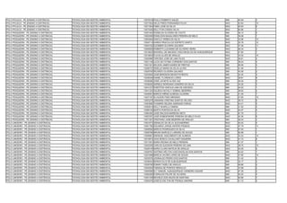 POLO IPOJUCA - PE (ENSINO A DISTÂNCIA)     TECNOLOGIA EM GESTÃO AMBIENTAL   13070518 PAULO ROBERTO SALES                            SIM   40.59   3
POLO IPOJUCA - PE (ENSINO A DISTÂNCIA)     TECNOLOGIA EM GESTÃO AMBIENTAL   13071854 HELIO PIRES FERNANDES FILHO                    NAO   42.84   10
POLO IPOJUCA - PE (ENSINO A DISTÂNCIA)     TECNOLOGIA EM GESTÃO AMBIENTAL   13071904 FABIO JOSE DA SILVA                            NAO   45.64   6
POLO IPOJUCA - PE (ENSINO A DISTÂNCIA)     TECNOLOGIA EM GESTÃO AMBIENTAL   13073340 KELLYTON CÁSSIO SILVA                          NAO   60.86   1
POLO PESQUEIRA - PE (ENSINO A DISTÂNCIA)   TECNOLOGIA EM GESTÃO AMBIENTAL   13001402 ROSEILDA OLIVEIRA DE COUTO                     SIM   36.12   2
POLO PESQUEIRA - PE (ENSINO A DISTÂNCIA)   TECNOLOGIA EM GESTÃO AMBIENTAL   13002095 EDNELSON MAGALHÃES PEREIRA DE MELO             SIM   39.08   1
POLO PESQUEIRA - PE (ENSINO A DISTÂNCIA)   TECNOLOGIA EM GESTÃO AMBIENTAL   13004464 DANYLO VIRÃES DA SILVA                         NAO   33.96   13
POLO PESQUEIRA - PE (ENSINO A DISTÂNCIA)   TECNOLOGIA EM GESTÃO AMBIENTAL   13004714 KAREN PRISCILA DO ESPIRITO SANTO               NAO   35.78   12
POLO PESQUEIRA - PE (ENSINO A DISTÂNCIA)   TECNOLOGIA EM GESTÃO AMBIENTAL   13005162 KLEIEBER OLIVEIRA GALINDO                      NAO   37.48   11
POLO PESQUEIRA - PE (ENSINO A DISTÂNCIA)   TECNOLOGIA EM GESTÃO AMBIENTAL   13005829 ROBERTH LUCIANNO DE OLIVEIRA VIEIRA            NAO   46.34   3
POLO PESQUEIRA - PE (ENSINO A DISTÂNCIA)   TECNOLOGIA EM GESTÃO AMBIENTAL   13010623 MAXWELL DE MACEDO VASCONCELOS DE ALBUQUERQUE   NAO   47.80   1
POLO PESQUEIRA - PE (ENSINO A DISTÂNCIA)   TECNOLOGIA EM GESTÃO AMBIENTAL   13015634 FLAVIA ALVES DE ARAUJO                         NAO   33.52   14
POLO PESQUEIRA - PE (ENSINO A DISTÂNCIA)   TECNOLOGIA EM GESTÃO AMBIENTAL   13020988 TARCÍSIO JOSÉ DE LIMA FILHO                    NAO   46.81   2
POLO PESQUEIRA - PE (ENSINO A DISTÂNCIA)   TECNOLOGIA EM GESTÃO AMBIENTAL   13021148 LUCIA DE FATIMA CORDEIRO DOS SANTOS            SIM   38.24   4
POLO PESQUEIRA - PE (ENSINO A DISTÂNCIA)   TECNOLOGIA EM GESTÃO AMBIENTAL   13021321 KELSON JAMES NUNES DE FREITAS                  SIM   26.95   3
POLO PESQUEIRA - PE (ENSINO A DISTÂNCIA)   TECNOLOGIA EM GESTÃO AMBIENTAL   13026737 GISELLE MARIA DA SILVA ALVES                   NAO   41.46   7
POLO PESQUEIRA - PE (ENSINO A DISTÂNCIA)   TECNOLOGIA EM GESTÃO AMBIENTAL   13029700 RICARDO OLIVEIRA GALINDO                       SIM   43.58   2
POLO PESQUEIRA - PE (ENSINO A DISTÂNCIA)   TECNOLOGIA EM GESTÃO AMBIENTAL   13033925 JOSÉ BERGSON NEVES PATRIOTA                    SIM   32.45   4
POLO PESQUEIRA - PE (ENSINO A DISTÂNCIA)   TECNOLOGIA EM GESTÃO AMBIENTAL   13036549 DANIEL FLORENCIO LOPES                         NAO   38.81   8
POLO PESQUEIRA - PE (ENSINO A DISTÂNCIA)   TECNOLOGIA EM GESTÃO AMBIENTAL   13038280 JOSÉ LAFAETE ALVES VAZ                         SIM   35.42   3
POLO PESQUEIRA - PE (ENSINO A DISTÂNCIA)   TECNOLOGIA EM GESTÃO AMBIENTAL   13038292 ADRIELE MORGANA HONÓRIO DA SILVA               SIM   34.29   3
POLO PESQUEIRA - PE (ENSINO A DISTÂNCIA)   TECNOLOGIA EM GESTÃO AMBIENTAL   13041237 EWERTON VINICIUS LIMA DE AZEVEDO               SIM   40.52   1
POLO PESQUEIRA - PE (ENSINO A DISTÂNCIA)   TECNOLOGIA EM GESTÃO AMBIENTAL   13041324 AGUEDA NATALLY SOBRAL BEZERRA                  SIM   38.63   2
POLO PESQUEIRA - PE (ENSINO A DISTÂNCIA)   TECNOLOGIA EM GESTÃO AMBIENTAL   13045951 MÁRCIO WÊNIO ALMEIDA OLIVEIRA                  SIM   41.45   1
POLO PESQUEIRA - PE (ENSINO A DISTÂNCIA)   TECNOLOGIA EM GESTÃO AMBIENTAL   13047187 ALVILEIDE PAES MIRANDA                         NAO   37.60   10
POLO PESQUEIRA - PE (ENSINO A DISTÂNCIA)   TECNOLOGIA EM GESTÃO AMBIENTAL   13053278 JANNAINA CRISTINA SANTOS VELOSO                NAO   38.72   9
POLO PESQUEIRA - PE (ENSINO A DISTÂNCIA)   TECNOLOGIA EM GESTÃO AMBIENTAL   13053585 THAMIRIS HELENA ANDRADE FARIAS                 NAO   44.41   5
POLO PESQUEIRA - PE (ENSINO A DISTÂNCIA)   TECNOLOGIA EM GESTÃO AMBIENTAL   13055814 KELLY NHARLLA OMENA                            SIM   31.52   2
POLO PESQUEIRA - PE (ENSINO A DISTÂNCIA)   TECNOLOGIA EM GESTÃO AMBIENTAL   13056140 MARTA PONTES DA SILVA                          NAO   44.47   4
POLO PESQUEIRA - PE (ENSINO A DISTÂNCIA)   TECNOLOGIA EM GESTÃO AMBIENTAL   13064383 JOSÉ DNILSON BARBOSA NETO                      SIM   47.76   1
POLO PESQUEIRA - PE (ENSINO A DISTÂNCIA)   TECNOLOGIA EM GESTÃO AMBIENTAL   13067057 JOSÉ ROBESPIERRE PEREIRA DE MÉLO FILHO         NAO   42.36   6
POLO PESQUEIRA - PE (ENSINO A DISTÂNCIA)   TECNOLOGIA EM GESTÃO AMBIENTAL   13071261 CRISTIANO JOSE BEZERRA DE ARAUJO               SIM   38.33   3
POLO LIMOEIRO - PE (ENSINO A DISTÂNCIA)    TECNOLOGIA EM GESTÃO AMBIENTAL   13001673 SIDNALDO DA SILVA ALEXANDRINO                  NAO   45.42   4
POLO LIMOEIRO - PE (ENSINO A DISTÂNCIA)    TECNOLOGIA EM GESTÃO AMBIENTAL   13001780 EDUARDO JORGE ANTERO PESSOA                    NAO   37.79   11
POLO LIMOEIRO - PE (ENSINO A DISTÂNCIA)    TECNOLOGIA EM GESTÃO AMBIENTAL   13006582 MÁRCIO RODRIGUES DA SILVA                      SIM   57.94   1
POLO LIMOEIRO - PE (ENSINO A DISTÂNCIA)    TECNOLOGIA EM GESTÃO AMBIENTAL   13008766 BRUNO MARCELO LARDIÃO DE SOUZA                 SIM   50.98   1
POLO LIMOEIRO - PE (ENSINO A DISTÂNCIA)    TECNOLOGIA EM GESTÃO AMBIENTAL   13008961 EMANUEL NASCIMENTO DE ALMEIDA                  NAO   34.34   14
POLO LIMOEIRO - PE (ENSINO A DISTÂNCIA)    TECNOLOGIA EM GESTÃO AMBIENTAL   13014874 JOAO BOSCO CAVALCANTI SIQUEIRA                 NAO   41.72   6
POLO LIMOEIRO - PE (ENSINO A DISTÂNCIA)    TECNOLOGIA EM GESTÃO AMBIENTAL   13017491 MARIA REGINA DE MELO PEREIRA                   SIM   41.37   1
POLO LIMOEIRO - PE (ENSINO A DISTÂNCIA)    TECNOLOGIA EM GESTÃO AMBIENTAL   13022259 CARLOS GLEDSON PEREIRA DE LIMA                 NAO   38.76   10
POLO LIMOEIRO - PE (ENSINO A DISTÂNCIA)    TECNOLOGIA EM GESTÃO AMBIENTAL   13028145 MARIA CLARA MATEUS DE ARAÚJO                   NAO   42.05   5
POLO LIMOEIRO - PE (ENSINO A DISTÂNCIA)    TECNOLOGIA EM GESTÃO AMBIENTAL   13028767 ANTÔNIO HÉLTON VASCONCELOS DOS SANTOS          SIM   44.52   1
POLO LIMOEIRO - PE (ENSINO A DISTÂNCIA)    TECNOLOGIA EM GESTÃO AMBIENTAL   13031698 MÁRCIA XAVIER LOPES DE SOUZA                   NAO   37.60   12
POLO LIMOEIRO - PE (ENSINO A DISTÂNCIA)    TECNOLOGIA EM GESTÃO AMBIENTAL   13033576 JOSINALDO PEDRO DOS SANTOS                     SIM   31.42   3
POLO LIMOEIRO - PE (ENSINO A DISTÂNCIA)    TECNOLOGIA EM GESTÃO AMBIENTAL   13039343 MONICA ELOI DE ALBUQUERQUE                     SIM   32.17   2
POLO LIMOEIRO - PE (ENSINO A DISTÂNCIA)    TECNOLOGIA EM GESTÃO AMBIENTAL   13039790 EDMAR TADEU DE ARAÚJO                          SIM   48.86   2
POLO LIMOEIRO - PE (ENSINO A DISTÂNCIA)    TECNOLOGIA EM GESTÃO AMBIENTAL   13044004 FABIANA DE PONTES HERACLIO                     SIM   37.68   2
POLO LIMOEIRO - PE (ENSINO A DISTÂNCIA)    TECNOLOGIA EM GESTÃO AMBIENTAL   13050069 ELY SAMUEL ALBUQUERQUE CARNEIRO AGUIAR         NAO   47.29   2
POLO LIMOEIRO - PE (ENSINO A DISTÂNCIA)    TECNOLOGIA EM GESTÃO AMBIENTAL   13050285 EVERALDO FELIPE DE OLIVEIRA                    SIM   40.02   4
POLO LIMOEIRO - PE (ENSINO A DISTÂNCIA)    TECNOLOGIA EM GESTÃO AMBIENTAL   13051339 MICHELE DOS ANJOS DE SANTANA                   NAO   40.86   7
POLO LIMOEIRO - PE (ENSINO A DISTÂNCIA)    TECNOLOGIA EM GESTÃO AMBIENTAL   13052476 JOSÉ ELIVELTON DE FRANÇA AMORIM                SIM   41.72   3
 