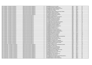 POLO LIMOEIRO - PE (ENSINO A DISTÂNCIA)    TECNOLOGIA EM GESTÃO AMBIENTAL   13052840 MARCOS DA SILVA OLIVEIRA                   SIM   34.35   2
POLO LIMOEIRO - PE (ENSINO A DISTÂNCIA)    TECNOLOGIA EM GESTÃO AMBIENTAL   13053170 JOSÉ RAIMUNDO GOMES DA SILVA               SIM   22.87   3
POLO LIMOEIRO - PE (ENSINO A DISTÂNCIA)    TECNOLOGIA EM GESTÃO AMBIENTAL   13053280 EZEQUIEL EDILENO FERREIRA DA SILVA         SIM   37.04   3
POLO LIMOEIRO - PE (ENSINO A DISTÂNCIA)    TECNOLOGIA EM GESTÃO AMBIENTAL   13061339 EDUARDO ALBERTO DA SILVA                   SIM   28.89   4
POLO LIMOEIRO - PE (ENSINO A DISTÂNCIA)    TECNOLOGIA EM GESTÃO AMBIENTAL   13063813 CRISTIANO CORREA                           NAO   55.77   1
POLO LIMOEIRO - PE (ENSINO A DISTÂNCIA)    TECNOLOGIA EM GESTÃO AMBIENTAL   13063832 CARLA ISABELA PEDROSA DE SOUZA CORREA      NAO   39.02   9
POLO LIMOEIRO - PE (ENSINO A DISTÂNCIA)    TECNOLOGIA EM GESTÃO AMBIENTAL   13068790 JOSEFA MARIA DE SANTANA                    NAO   36.08   13
POLO LIMOEIRO - PE (ENSINO A DISTÂNCIA)    TECNOLOGIA EM GESTÃO AMBIENTAL   13070191 NADJA FERREIRA DEB OLIVEIRA                NAO   39.73   8
POLO LIMOEIRO - PE (ENSINO A DISTÂNCIA)    TECNOLOGIA EM GESTÃO AMBIENTAL   13071864 ELIUDE MARIA DE MELO BARBOSA               NAO   46.84   3
POLO LIMOEIRO - PE (ENSINO A DISTÂNCIA)    LICENCIATURA EM MATEMÁTICA       13004815 FLÁVIO GOMES DA SILVA                      NAO   40.26   5
POLO LIMOEIRO - PE (ENSINO A DISTÂNCIA)    LICENCIATURA EM MATEMÁTICA       13006566 ALEXSANDRA REGINA DA CONCEICAO             SIM   39.20   2
POLO LIMOEIRO - PE (ENSINO A DISTÂNCIA)    LICENCIATURA EM MATEMÁTICA       13009056 ALESSANDRO DA SILVA DELFINO                SIM   33.16   4
POLO LIMOEIRO - PE (ENSINO A DISTÂNCIA)    LICENCIATURA EM MATEMÁTICA       13013316 CARLOS ANDRE BATISTA BRITO                 NAO   34.83   9
POLO LIMOEIRO - PE (ENSINO A DISTÂNCIA)    LICENCIATURA EM MATEMÁTICA       13013873 JULLYSSAN DELMAZ DE MOURA                  NAO   32.90   11
POLO LIMOEIRO - PE (ENSINO A DISTÂNCIA)    LICENCIATURA EM MATEMÁTICA       13017547 JOAB ANTÔNIO DOS SANTOS                    SIM   29.94   4
POLO LIMOEIRO - PE (ENSINO A DISTÂNCIA)    LICENCIATURA EM MATEMÁTICA       13017772 EDUARDO VICTOR GONçALVES BEZERRA           NAO   29.50   14
POLO LIMOEIRO - PE (ENSINO A DISTÂNCIA)    LICENCIATURA EM MATEMÁTICA       13020881 EDIVANILSON EDMILSON DA SILVA              SIM   32.33   3
POLO LIMOEIRO - PE (ENSINO A DISTÂNCIA)    LICENCIATURA EM MATEMÁTICA       13021834 AUDIR AUGUSTINHO GONÇALVES                 NAO   36.96   7
POLO LIMOEIRO - PE (ENSINO A DISTÂNCIA)    LICENCIATURA EM MATEMÁTICA       13022505 DIÊGO RODRIGUES FERREIRA                   SIM   36.79   3
POLO LIMOEIRO - PE (ENSINO A DISTÂNCIA)    LICENCIATURA EM MATEMÁTICA       13023042 MARIANO FELIX DE SANTANA NETO              SIM   36.22   2
POLO LIMOEIRO - PE (ENSINO A DISTÂNCIA)    LICENCIATURA EM MATEMÁTICA       13032899 AMILTON BARBOSA DA SILVA                   SIM   45.95   1
POLO LIMOEIRO - PE (ENSINO A DISTÂNCIA)    LICENCIATURA EM MATEMÁTICA       13033932 ELIABI PEREIRA DA SILVA                    SIM   34.32   3
POLO LIMOEIRO - PE (ENSINO A DISTÂNCIA)    LICENCIATURA EM MATEMÁTICA       13035820 MARCUS VINICIUS LEITE BRITO                SIM   42.95   1
POLO LIMOEIRO - PE (ENSINO A DISTÂNCIA)    LICENCIATURA EM MATEMÁTICA       13035850 JURIMARLON LABANCA DE AZEVÊDO              SIM   40.44   2
POLO LIMOEIRO - PE (ENSINO A DISTÂNCIA)    LICENCIATURA EM MATEMÁTICA       13037546 MARCELO VICTOR DE ARRUDA FREITAS           SIM   48.32   1
POLO LIMOEIRO - PE (ENSINO A DISTÂNCIA)    LICENCIATURA EM MATEMÁTICA       13039866 JOSEMAR FIRMINO DOS SANTOS                 NAO   31.14   13
POLO LIMOEIRO - PE (ENSINO A DISTÂNCIA)    LICENCIATURA EM MATEMÁTICA       13047833 ELIAS PEREIRA DA SILVA NETO                NAO   42.88   4
POLO LIMOEIRO - PE (ENSINO A DISTÂNCIA)    LICENCIATURA EM MATEMÁTICA       13053406 GABRIEL DE LUNA ANDRADE                    NAO   34.25   10
POLO LIMOEIRO - PE (ENSINO A DISTÂNCIA)    LICENCIATURA EM MATEMÁTICA       13054336 FELIPE DUARTE ALEXANDRE                    SIM   20.80   3
POLO LIMOEIRO - PE (ENSINO A DISTÂNCIA)    LICENCIATURA EM MATEMÁTICA       13055316 DANYELLA NAYHANY FARIAS DE ALBUQUERQUE     SIM   25.36   2
POLO LIMOEIRO - PE (ENSINO A DISTÂNCIA)    LICENCIATURA EM MATEMÁTICA       13056359 ROWAK DOS SANTOS BATISTA                   NAO   38.63   6
POLO LIMOEIRO - PE (ENSINO A DISTÂNCIA)    LICENCIATURA EM MATEMÁTICA       13057529 MARIA JOSÉ DE SANTANA ROSENO               SIM   28.24   1
POLO LIMOEIRO - PE (ENSINO A DISTÂNCIA)    LICENCIATURA EM MATEMÁTICA       13058893 VERALUCIA LIMA DA CRUZ                     NAO   35.05   8
POLO LIMOEIRO - PE (ENSINO A DISTÂNCIA)    LICENCIATURA EM MATEMÁTICA       13067625 BRUNO CARNEIRO MOITA ANDRADE               NAO   62.24   1
POLO LIMOEIRO - PE (ENSINO A DISTÂNCIA)    LICENCIATURA EM MATEMÁTICA       13067859 MANOEL VANDERLEY DOS SANTOS NETO           NAO   45.73   2
POLO LIMOEIRO - PE (ENSINO A DISTÂNCIA)    LICENCIATURA EM MATEMÁTICA       13072561 JOSE JOAQUIM DE SANTANA JUNIOR             NAO   44.03   3
POLO LIMOEIRO - PE (ENSINO A DISTÂNCIA)    LICENCIATURA EM MATEMÁTICA       13072909 JAIR PEREIRA DA SILVA                      NAO   31.90   12
POLO GARANHUNS - PE (ENSINO A DISTÂNCIA)   TECNOLOGIA EM GESTÃO AMBIENTAL   13000777 JOSY VANESSA DA SILVA RODRIGUES OLIVEIRA   SIM   31.35   3
POLO GARANHUNS - PE (ENSINO A DISTÂNCIA)   TECNOLOGIA EM GESTÃO AMBIENTAL   13001995 RICARDO VIEIRA MALTA                       SIM   33.01   4
POLO GARANHUNS - PE (ENSINO A DISTÂNCIA)   TECNOLOGIA EM GESTÃO AMBIENTAL   13004423 MARIA LÚCIA DE OLIVEIRA SILVA              SIM   31.41   4
POLO GARANHUNS - PE (ENSINO A DISTÂNCIA)   TECNOLOGIA EM GESTÃO AMBIENTAL   13005453 VANESSA DOS SANTOS MORAES                  SIM   42.38   1
POLO GARANHUNS - PE (ENSINO A DISTÂNCIA)   TECNOLOGIA EM GESTÃO AMBIENTAL   13014617 DOUGLAS ANDERSON DANTAS                    SIM   33.13   2
POLO GARANHUNS - PE (ENSINO A DISTÂNCIA)   TECNOLOGIA EM GESTÃO AMBIENTAL   13019658 DIOGO BOTELHO CORREA DE OLIVEIRA           NAO   59.07   1
POLO GARANHUNS - PE (ENSINO A DISTÂNCIA)   TECNOLOGIA EM GESTÃO AMBIENTAL   13024141 ERASMO DE SOUSA ZUMBA                      SIM   41.27   1
POLO GARANHUNS - PE (ENSINO A DISTÂNCIA)   TECNOLOGIA EM GESTÃO AMBIENTAL   13024839 JOSÉ OZIEL DA SILVA CAVALCANTI             SIM   41.41   1
POLO GARANHUNS - PE (ENSINO A DISTÂNCIA)   TECNOLOGIA EM GESTÃO AMBIENTAL   13026645 DANIEL BATISTA DA SILVA                    NAO   51.22   2
POLO GARANHUNS - PE (ENSINO A DISTÂNCIA)   TECNOLOGIA EM GESTÃO AMBIENTAL   13028821 AMANDA TAÍSA ARISTEDES LIRA                NAO   36.24   9
POLO GARANHUNS - PE (ENSINO A DISTÂNCIA)   TECNOLOGIA EM GESTÃO AMBIENTAL   13030852 HELIEUDO LIMA DA SILVA                     SIM   33.43   3
POLO GARANHUNS - PE (ENSINO A DISTÂNCIA)   TECNOLOGIA EM GESTÃO AMBIENTAL   13031117 FRANCISCO DE ASSIS DE ALBUQUERQUE SANTOS   SIM   53.35   1
POLO GARANHUNS - PE (ENSINO A DISTÂNCIA)   TECNOLOGIA EM GESTÃO AMBIENTAL   13032504 NEEMIAS DE OLIVEIRA GUEIROS                NAO   45.80   3
POLO GARANHUNS - PE (ENSINO A DISTÂNCIA)   TECNOLOGIA EM GESTÃO AMBIENTAL   13033392 CLEOMENES OLIVEIRA DE MEDEIROS             SIM   35.58   3
 