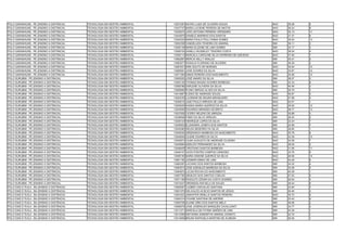 POLO GARANHUNS - PE (ENSINO A DISTÂNCIA)      TECNOLOGIA EM GESTÃO AMBIENTAL   13037287 NAYRA LUIZA DE OLIVEIRA SOUZA                NAO   38.08   5
POLO GARANHUNS - PE (ENSINO A DISTÂNCIA)      TECNOLOGIA EM GESTÃO AMBIENTAL   13037737 MARIA LUCIENE PEREIRA DE MATOS               NAO   36.34   8
POLO GARANHUNS - PE (ENSINO A DISTÂNCIA)      TECNOLOGIA EM GESTÃO AMBIENTAL   13039570 JOÃO ANTONIO PEREIRA VERISSIMO               NAO   35.13   11
POLO GARANHUNS - PE (ENSINO A DISTÂNCIA)      TECNOLOGIA EM GESTÃO AMBIENTAL   13044970 DANIELE MARINHO DOS SANTOS                   NAO   37.37   6
POLO GARANHUNS - PE (ENSINO A DISTÂNCIA)      TECNOLOGIA EM GESTÃO AMBIENTAL   13045322 MARIA PAULA POLLYANNA GOMES                  NAO   35.04   13
POLO GARANHUNS - PE (ENSINO A DISTÂNCIA)      TECNOLOGIA EM GESTÃO AMBIENTAL   13052358 VANDELUZIA TEIXEIRA DO AMARAL                SIM   39.11   2
POLO GARANHUNS - PE (ENSINO A DISTÂNCIA)      TECNOLOGIA EM GESTÃO AMBIENTAL   13055136 MARIA ELIZANE DE LIMA GOMES                  SIM   33.17   3
POLO GARANHUNS - PE (ENSINO A DISTÂNCIA)      TECNOLOGIA EM GESTÃO AMBIENTAL   13058154 ZANELLI RUSSELEY TENORIO COSTA               NAO   38.54   4
POLO GARANHUNS - PE (ENSINO A DISTÂNCIA)      TECNOLOGIA EM GESTÃO AMBIENTAL   13059114 MARCELA CAROLINE SILVA FERREIRA DE AZEVEDO   NAO   37.00   7
POLO GARANHUNS - PE (ENSINO A DISTÂNCIA)      TECNOLOGIA EM GESTÃO AMBIENTAL   13062897 MÉRCIA KELLY ARAUJO                          SIM   35.41   2
POLO GARANHUNS - PE (ENSINO A DISTÂNCIA)      TECNOLOGIA EM GESTÃO AMBIENTAL   13063577 ROSALIA FLORIANO DE OLIVEIRA                 SIM   39.39   2
POLO GARANHUNS - PE (ENSINO A DISTÂNCIA)      TECNOLOGIA EM GESTÃO AMBIENTAL   13067831 ERIK SOUTO DE MORAES                         NAO   35.94   10
POLO GARANHUNS - PE (ENSINO A DISTÂNCIA)      TECNOLOGIA EM GESTÃO AMBIENTAL   13069591 JOSE SOARES DA SILVA                         NAO   33.87   14
POLO GARANHUNS - PE (ENSINO A DISTÂNCIA)      TECNOLOGIA EM GESTÃO AMBIENTAL   13071384 DIMAS PEREIRA DOS NASCIMENTO                 NAO   35.08   12
POLO SURUBIM - PE (ENSINO A DISTÂNCIA)        TECNOLOGIA EM GESTÃO AMBIENTAL   13000025 JOSÉ AMARO DA SILVA                          SIM   38.07   2
POLO SURUBIM - PE (ENSINO A DISTÂNCIA)        TECNOLOGIA EM GESTÃO AMBIENTAL   13000136 THOMAZ MAGNO SOARES BARBOSA                  SIM   32.34   6
POLO SURUBIM - PE (ENSINO A DISTÂNCIA)        TECNOLOGIA EM GESTÃO AMBIENTAL   13008786 DARLENE OLIVEIRA DA SILVA                    NAO   40.48   2
POLO SURUBIM - PE (ENSINO A DISTÂNCIA)        TECNOLOGIA EM GESTÃO AMBIENTAL   13009950 PLINIO SERGIO ALVES DA SILVA                 SIM   35.75   3
POLO SURUBIM - PE (ENSINO A DISTÂNCIA)        TECNOLOGIA EM GESTÃO AMBIENTAL   13014967 EUDES DE ANDRADE SOUZA                       NAO   36.87   5
POLO SURUBIM - PE (ENSINO A DISTÂNCIA)        TECNOLOGIA EM GESTÃO AMBIENTAL   13020235 LUCEMAR DE MOURA BRASILEIRO                  NAO   37.98   4
POLO SURUBIM - PE (ENSINO A DISTÂNCIA)        TECNOLOGIA EM GESTÃO AMBIENTAL   13029015 JOãO PAULO ARRUDA DE LIMA                    NAO   52.91   1
POLO SURUBIM - PE (ENSINO A DISTÂNCIA)        TECNOLOGIA EM GESTÃO AMBIENTAL   13029029 KASSIA MARIA QUEIROZ DA SILVA                NAO   29.00   12
POLO SURUBIM - PE (ENSINO A DISTÂNCIA)        TECNOLOGIA EM GESTÃO AMBIENTAL   13034565 EDUARDO MIRANDA DE BRITO                     NAO   28.77   13
POLO SURUBIM - PE (ENSINO A DISTÂNCIA)        TECNOLOGIA EM GESTÃO AMBIENTAL   13037926 CICERO HELENO DE ARRUDA                      SIM   35.88   3
POLO SURUBIM - PE (ENSINO A DISTÂNCIA)        TECNOLOGIA EM GESTÃO AMBIENTAL   13038848 FABIO DA SILVA ARRUDA                        SIM   38.40   2
POLO SURUBIM - PE (ENSINO A DISTÂNCIA)        TECNOLOGIA EM GESTÃO AMBIENTAL   13039124 HENRIQUE LOPES DA SILVA                      SIM   22.24   7
POLO SURUBIM - PE (ENSINO A DISTÂNCIA)        TECNOLOGIA EM GESTÃO AMBIENTAL   13039503 ELISANDRA JOSEFA DOS SANTOS                  SIM   22.99   7
POLO SURUBIM - PE (ENSINO A DISTÂNCIA)        TECNOLOGIA EM GESTÃO AMBIENTAL   13040080 NEUSA BESERRA DA SILVA                       SIM   38.60   1
POLO SURUBIM - PE (ENSINO A DISTÂNCIA)        TECNOLOGIA EM GESTÃO AMBIENTAL   13040530 GREENWICH BARBOSA DO NASCIMENTO              NAO   35.78   6
POLO SURUBIM - PE (ENSINO A DISTÂNCIA)        TECNOLOGIA EM GESTÃO AMBIENTAL   13040645 CILENE SOARES DA SILVA                       NAO   33.38   10
POLO SURUBIM - PE (ENSINO A DISTÂNCIA)        TECNOLOGIA EM GESTÃO AMBIENTAL   13040674 VILMA AUGUSTA DE ANDRADE OLIVEIRA            NAO   34.58   7
POLO SURUBIM - PE (ENSINO A DISTÂNCIA)        TECNOLOGIA EM GESTÃO AMBIENTAL   13040684 ADEILDO FERNANDES DA SILVA                   NAO   38.29   3
POLO SURUBIM - PE (ENSINO A DISTÂNCIA)        TECNOLOGIA EM GESTÃO AMBIENTAL   13046409 CRISTIANO SANTOS BARBOSA                     NAO   31.56   11
POLO SURUBIM - PE (ENSINO A DISTÂNCIA)        TECNOLOGIA EM GESTÃO AMBIENTAL   13049147 HUGO PONTES CAMPOS CARDOSO                   NAO   33.76   9
POLO SURUBIM - PE (ENSINO A DISTÂNCIA)        TECNOLOGIA EM GESTÃO AMBIENTAL   13056156 MARIA SIMONE QUEIROZ DA SILVA                NAO   28.56   14
POLO SURUBIM - PE (ENSINO A DISTÂNCIA)        TECNOLOGIA EM GESTÃO AMBIENTAL   13061190 JOSIMAR SIMAO DE LIMA                        NAO   34.45   8
POLO SURUBIM - PE (ENSINO A DISTÂNCIA)        TECNOLOGIA EM GESTÃO AMBIENTAL   13062297 LUCIANO DOS SANTOS BARBOSA                   SIM   34.32   4
POLO SURUBIM - PE (ENSINO A DISTÂNCIA)        TECNOLOGIA EM GESTÃO AMBIENTAL   13063574 JOSE ADENILDO BARBOSA DA SILVA               SIM   33.48   5
POLO SURUBIM - PE (ENSINO A DISTÂNCIA)        TECNOLOGIA EM GESTÃO AMBIENTAL   13064870 LUCAS ROCHA DO NASCIMENTO                    SIM   45.39   1
POLO SURUBIM - PE (ENSINO A DISTÂNCIA)        TECNOLOGIA EM GESTÃO AMBIENTAL   13067785 GENILDO DOS SANTOS COELHO                    SIM   27.02   5
POLO SURUBIM - PE (ENSINO A DISTÂNCIA)        TECNOLOGIA EM GESTÃO AMBIENTAL   13071189 RODOLFO CÉSAR DA COSTA SOARES                SIM   29.04   4
POLO SURUBIM - PE (ENSINO A DISTÂNCIA)        TECNOLOGIA EM GESTÃO AMBIENTAL   13073437 GREMISSA RAFAELA DE SOUZA                    SIM   26.54   6
POLO DIAS D´ÁVILA - BA (ENSINO A DISTÂNCIA)   TECNOLOGIA EM GESTÃO AMBIENTAL   13000097 CLEBER CARVALHO SANTANA                      SIM   33.84   5
POLO DIAS D´ÁVILA - BA (ENSINO A DISTÂNCIA)   TECNOLOGIA EM GESTÃO AMBIENTAL   13001070 HELIVALDO ACÁCIO SANTOS DE JESUS             SIM   30.40   2
POLO DIAS D´ÁVILA - BA (ENSINO A DISTÂNCIA)   TECNOLOGIA EM GESTÃO AMBIENTAL   13001623 JENNYFER DRIELLE SANTOS PEREIRA              NAO   35.72   6
POLO DIAS D´ÁVILA - BA (ENSINO A DISTÂNCIA)   TECNOLOGIA EM GESTÃO AMBIENTAL   13004314 VIVIANE SANTANA DE AMORIM                    SIM   33.42   6
POLO DIAS D´ÁVILA - BA (ENSINO A DISTÂNCIA)   TECNOLOGIA EM GESTÃO AMBIENTAL   13005709 ALIANE GREI DOS SANTOS MELO                  SIM   36.96   2
POLO DIAS D´ÁVILA - BA (ENSINO A DISTÂNCIA)   TECNOLOGIA EM GESTÃO AMBIENTAL   13006078 JOSE JOSENILDO MARQUES CAVALCANTI            SIM   34.77   4
POLO DIAS D´ÁVILA - BA (ENSINO A DISTÂNCIA)   TECNOLOGIA EM GESTÃO AMBIENTAL   13011071 MARCELA DE FATIMA SIMÕES DE LIMA             SIM   24.39   1
POLO DIAS D´ÁVILA - BA (ENSINO A DISTÂNCIA)   TECNOLOGIA EM GESTÃO AMBIENTAL   13013306 INDYANNA SAMANTHA AMARAL DONATO              SIM   42.70   1
POLO DIAS D´ÁVILA - BA (ENSINO A DISTÂNCIA)   TECNOLOGIA EM GESTÃO AMBIENTAL   13014959 BRUNA RAPHAELA MARTINS DE ALMEIDA            SIM   26.05   1
 