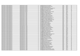 CAMPUS BELO JARDIM (PRESENCIAL)   AGROPECUÁRIA - MANHÃ    13049654 JAQUELINE DE LIMA ALMEIDA             SIM   18.03   7
CAMPUS BELO JARDIM (PRESENCIAL)   AGROPECUÁRIA - MANHÃ    13050956 JOSÉ SALES DE OLIVEIRA JUNIOR         NAO   23.46   4
CAMPUS BELO JARDIM (PRESENCIAL)   AGROPECUÁRIA - MANHÃ    13051204 GUILHERME REINO ARAUJO                NAO   26.43   2
CAMPUS BELO JARDIM (PRESENCIAL)   AGROPECUÁRIA - MANHÃ    13053680 LYIAN NATHANY BRAGA DE MORAES SILVA   SIM   31.94   1
CAMPUS BELO JARDIM (PRESENCIAL)   AGROPECUÁRIA - MANHÃ    13058648 LUCIVALDO FLAVIANO ALEXANDRE          SIM   29.30   2
CAMPUS BELO JARDIM (PRESENCIAL)   AGROPECUÁRIA - MANHÃ    13059606 MARCIO EVARISTO DA SILVA              SIM   20.33   6
CAMPUS BELO JARDIM (PRESENCIAL)   AGROPECUÁRIA - MANHÃ    13060184 JOSÉ ALEXANDRE DA SILVA               NAO   14.13   12
CAMPUS BELO JARDIM (PRESENCIAL)   AGROPECUÁRIA - MANHÃ    13068247 ANA CAMILA CAVALCANTI DE OLIVEIRA     NAO   20.99   7
CAMPUS BELO JARDIM (PRESENCIAL)   AGROPECUÁRIA - TARDE    13035460 PAULO ROBERTO DE SOUZA                NAO   34.13   1
CAMPUS BELO JARDIM (PRESENCIAL)   AGROPECUÁRIA - TARDE    13038204 MARIA JULIANA ROBERTA CABRAL          SIM   8.76    1
CAMPUS BELO JARDIM (PRESENCIAL)   AGROPECUÁRIA - TARDE    13039520 MANOEL NUNES DE OLINDA                SIM   24.92   3
CAMPUS BELO JARDIM (PRESENCIAL)   AGROPECUÁRIA - TARDE    13042104 JOSÉ ELIVONALDO CAVALCANTE            NAO   17.02   4
CAMPUS BELO JARDIM (PRESENCIAL)   AGROPECUÁRIA - TARDE    13042439 BRAZ ALCIESSE SANTANA DA SILVA        SIM   19.21   4
CAMPUS BELO JARDIM (PRESENCIAL)   AGROPECUÁRIA - TARDE    13049850 VALDILENE DE SOUZA SANTOS             SIM   35.00   1
CAMPUS BELO JARDIM (PRESENCIAL)   AGROPECUÁRIA - TARDE    13055713 THAIRO FIDELIS DE SOUSA FELICIANO     NAO   19.48   3
CAMPUS BELO JARDIM (PRESENCIAL)   AGROPECUÁRIA - TARDE    13056034 ERICA RAMONA FERREIRA MELO            SIM   18.84   5
CAMPUS BELO JARDIM (PRESENCIAL)   AGROPECUÁRIA - TARDE    13057666 NATALLYA KÊNYA SIMÕES DE OLIVEIRA     SIM   18.21   1
CAMPUS BELO JARDIM (PRESENCIAL)   AGROPECUÁRIA - TARDE    13057791 SELENILDA FREITAS DA AMORIM           NAO   16.00   5
CAMPUS BELO JARDIM (PRESENCIAL)   AGROPECUÁRIA - TARDE    13057888 MARIA DAIANA OLIVEIRA DA SILVA        NAO   31.32   2
CAMPUS BELO JARDIM (PRESENCIAL)   AGROPECUÁRIA - TARDE    13057967 JOICE CARMO DA SILVA                  SIM   27.97   2
CAMPUS BELO JARDIM (PRESENCIAL)   AGROPECUÁRIA - TARDE    13061297 JOSÉ CARLOS GOMES LIMA                SIM   12.14   6
CAMPUS BELO JARDIM (PRESENCIAL)   AGROPECUÁRIA - TARDE    13063532 EVANDRO SILVA MARTINS                 SIM   10.13   7
CAMPUS BELO JARDIM (PRESENCIAL)   AGROPECUÁRIA - TARDE    13064354 GEOVANI JOSÉ MARQUES                  NAO   15.37   6
CAMPUS BELO JARDIM (PRESENCIAL)   AGROINDÚSTRIA - TARDE   13003380 JULIANA DE OLIVEIRA SILVA             NAO   27.23   2
CAMPUS BELO JARDIM (PRESENCIAL)   AGROINDÚSTRIA - TARDE   13003500 JAQUELINE DE OLIVEIRA SILVA           NAO   14.71   10
CAMPUS BELO JARDIM (PRESENCIAL)   AGROINDÚSTRIA - TARDE   13004301 REBECA LACERDA DO NASCIMENTO          SIM   22.59   4
CAMPUS BELO JARDIM (PRESENCIAL)   AGROINDÚSTRIA - TARDE   13004322 MÁRCIA SUZANA SOUZA LIMA              SIM   15.98   4
CAMPUS BELO JARDIM (PRESENCIAL)   AGROINDÚSTRIA - TARDE   13010017 RODRIGO JOSE MELO CORDEIRO            NAO   20.62   7
CAMPUS BELO JARDIM (PRESENCIAL)   AGROINDÚSTRIA - TARDE   13010147 EDUARDO DE MELO SILVA                 SIM   19.95   7
CAMPUS BELO JARDIM (PRESENCIAL)   AGROINDÚSTRIA - TARDE   13017058 MARIA GÊNYLLA RODRIGUES MACIEL        SIM   28.77   1
CAMPUS BELO JARDIM (PRESENCIAL)   AGROINDÚSTRIA - TARDE   13025866 MARINA DE ALMEIDA SILVA               SIM   22.90   3
CAMPUS BELO JARDIM (PRESENCIAL)   AGROINDÚSTRIA - TARDE   13026794 CLEBER PEREIRA DA SILVA               NAO   32.82   1
CAMPUS BELO JARDIM (PRESENCIAL)   AGROINDÚSTRIA - TARDE   13032182 NILSON SIQUEIRA DE MAGALHAES FILHO    SIM   30.25   1
CAMPUS BELO JARDIM (PRESENCIAL)   AGROINDÚSTRIA - TARDE   13032698 KILMARA CORDEIRO CARVALHO             SIM   29.77   2
CAMPUS BELO JARDIM (PRESENCIAL)   AGROINDÚSTRIA - TARDE   13033066 LINDEMBERG SANTOS ALVES               SIM   14.51   1
CAMPUS BELO JARDIM (PRESENCIAL)   AGROINDÚSTRIA - TARDE   13034265 NATALIA SATIRO DE MELO                NAO   27.12   4
CAMPUS BELO JARDIM (PRESENCIAL)   AGROINDÚSTRIA - TARDE   13034301 IOLANDA DA SILVA OLIVEIRA             NAO   20.96   5
CAMPUS BELO JARDIM (PRESENCIAL)   AGROINDÚSTRIA - TARDE   13038063 DILMA GOMES DE AGUIAR BRAZ            SIM   20.91   6
CAMPUS BELO JARDIM (PRESENCIAL)   AGROINDÚSTRIA - TARDE   13038889 JADIEL DA SILVA                       SIM   25.60   2
CAMPUS BELO JARDIM (PRESENCIAL)   AGROINDÚSTRIA - TARDE   13041627 CARLA HELOÍSA BATISTA DE LIMA         SIM   22.19   5
CAMPUS BELO JARDIM (PRESENCIAL)   AGROINDÚSTRIA - TARDE   13043335 MARIA KELE SILVA FERREIRA             SIM   22.18   1
CAMPUS BELO JARDIM (PRESENCIAL)   AGROINDÚSTRIA - TARDE   13043913 COSMA LEIDE DA SILVA                  SIM   15.48   5
CAMPUS BELO JARDIM (PRESENCIAL)   AGROINDÚSTRIA - TARDE   13050483 INAILSON BRASILIANO DA SILVA          SIM   9.46    5
CAMPUS BELO JARDIM (PRESENCIAL)   AGROINDÚSTRIA - TARDE   13050624 CONCEICAO DA SILVA GOMES              NAO   19.58   8
CAMPUS BELO JARDIM (PRESENCIAL)   AGROINDÚSTRIA - TARDE   13051916 ALESSANDRA BATISTA DA SILVA           NAO   27.17   3
CAMPUS BELO JARDIM (PRESENCIAL)   AGROINDÚSTRIA - TARDE   13054201 DANIEL ABREU DE LIMA                  SIM   15.64   8
CAMPUS BELO JARDIM (PRESENCIAL)   AGROINDÚSTRIA - TARDE   13055075 MARÍLIA ABIGAIL MENESES BATISTA       SIM   27.86   2
CAMPUS BELO JARDIM (PRESENCIAL)   AGROINDÚSTRIA - TARDE   13059304 EZEQUIEL BEZERRA DE OLIVEIRA          SIM   13.80   4
CAMPUS BELO JARDIM (PRESENCIAL)   AGROINDÚSTRIA - TARDE   13060078 ISLANE ALVES DE SIQUEIRA              NAO   19.34   9
CAMPUS BELO JARDIM (PRESENCIAL)   AGROINDÚSTRIA - TARDE   13068533 GILVAN EUCLIDES DE OLIVEIRA JÚNIOR    SIM   15.12   6
CAMPUS BELO JARDIM (PRESENCIAL)   AGROINDÚSTRIA - TARDE   13070395 ANDREYA KARLA DE CARVALHO SANTOS      SIM   21.48   2
 