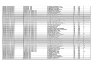 CAMPUS BELO JARDIM (PRESENCIAL)   AGROINDÚSTRIA - TARDE               13071045 PAULA TALITA BEZERRA DA SILVA               SIM   31.92   1
CAMPUS BELO JARDIM (PRESENCIAL)   AGROINDÚSTRIA - TARDE               13072233 RONISE NATÁLIA DE SOUZA OLIVEIRA            SIM   24.17   3
CAMPUS BELO JARDIM (PRESENCIAL)   AGROINDÚSTRIA - TARDE               13072266 ELIZIANE BATISTA RIBEIRO                    SIM   20.78   3
CAMPUS BELO JARDIM (PRESENCIAL)   AGROINDÚSTRIA - TARDE               13073056 SABRINA VITÓRIA FERREIRA COSTA              NAO   20.86   6
CAMPUS BELO JARDIM (PRESENCIAL)   INFORMÁTICA PARA INTERNET - NOITE   13000486 ALINNE SANTOS TEIXEIRA                      NAO   33.30   6
CAMPUS BELO JARDIM (PRESENCIAL)   INFORMÁTICA PARA INTERNET - NOITE   13001172 ALYNE TAYANE SIQUEIRA SILVA                 NAO   33.35   5
CAMPUS BELO JARDIM (PRESENCIAL)   INFORMÁTICA PARA INTERNET - NOITE   13005925 DIÓGENES BARROS OLIVEIRA                    NAO   37.17   3
CAMPUS BELO JARDIM (PRESENCIAL)   INFORMÁTICA PARA INTERNET - NOITE   13006015 GLEICIANE BEZERRA DA SILVA                  SIM   27.48   5
CAMPUS BELO JARDIM (PRESENCIAL)   INFORMÁTICA PARA INTERNET - NOITE   13013069 JORGE BLANDO SILVA GUIMARAES                SIM   30.08   3
CAMPUS BELO JARDIM (PRESENCIAL)   INFORMÁTICA PARA INTERNET - NOITE   13014109 JULIANY DA SILVA VIDAL                      SIM   26.48   4
CAMPUS BELO JARDIM (PRESENCIAL)   INFORMÁTICA PARA INTERNET - NOITE   13014792 BERALCIONE FERREIRA DE FREITAS              NAO   41.78   2
CAMPUS BELO JARDIM (PRESENCIAL)   INFORMÁTICA PARA INTERNET - NOITE   13014831 RIELSON REIS DE FARIAS                      SIM   37.16   4
CAMPUS BELO JARDIM (PRESENCIAL)   INFORMÁTICA PARA INTERNET - NOITE   13015337 WELLINGTON CAVALCANTE TORRES                SIM   36.27   4
CAMPUS BELO JARDIM (PRESENCIAL)   INFORMÁTICA PARA INTERNET - NOITE   13016745 MARIA DA CONCEIÇAO DE QUEIROZ FERREIRA      NAO   31.96   10
CAMPUS BELO JARDIM (PRESENCIAL)   INFORMÁTICA PARA INTERNET - NOITE   13017023 MOISES SILVA DOS SANTOS                     NAO   29.61   17
CAMPUS BELO JARDIM (PRESENCIAL)   INFORMÁTICA PARA INTERNET - NOITE   13019735 JEFFERSON LACERDA VASCONCELOS               NAO   42.82   1
CAMPUS BELO JARDIM (PRESENCIAL)   INFORMÁTICA PARA INTERNET - NOITE   13023215 JEFFERSON FAGNER PEREIRA DE FREITAS         NAO   30.22   16
CAMPUS BELO JARDIM (PRESENCIAL)   INFORMÁTICA PARA INTERNET - NOITE   13024203 EDGAR ANTONIO ARRUDA LINS                   SIM   30.51   2
CAMPUS BELO JARDIM (PRESENCIAL)   INFORMÁTICA PARA INTERNET - NOITE   13030170 TIAGO MACIEL DE SIQUEIRA                    SIM   48.35   1
CAMPUS BELO JARDIM (PRESENCIAL)   INFORMÁTICA PARA INTERNET - NOITE   13031668 DAIANA DE LIMA SILVA                        SIM   24.95   6
CAMPUS BELO JARDIM (PRESENCIAL)   INFORMÁTICA PARA INTERNET - NOITE   13032771 JOSÉ JOEL DA SILVA                          NAO   31.52   11
CAMPUS BELO JARDIM (PRESENCIAL)   INFORMÁTICA PARA INTERNET - NOITE   13033144 DANYLLO MARCIO BEZERRA DE MENEZES           SIM   28.49   4
CAMPUS BELO JARDIM (PRESENCIAL)   INFORMÁTICA PARA INTERNET - NOITE   13033403 ELDER RONDINELY SIMÕES DE OLIVEIRA MACEDO   SIM   35.25   6
CAMPUS BELO JARDIM (PRESENCIAL)   INFORMÁTICA PARA INTERNET - NOITE   13034375 FABIANA SANTOS DE LEMOS                     SIM   32.30   1
CAMPUS BELO JARDIM (PRESENCIAL)   INFORMÁTICA PARA INTERNET - NOITE   13036560 GABRIEL MENDONÇA DA SILVA                   SIM   44.13   2
CAMPUS BELO JARDIM (PRESENCIAL)   INFORMÁTICA PARA INTERNET - NOITE   13036911 EDILENE MARIA DA SILVA                      SIM   28.70   3
CAMPUS BELO JARDIM (PRESENCIAL)   INFORMÁTICA PARA INTERNET - NOITE   13037902 JONATHAN WILLIAN DE LEMOS                   NAO   28.40   20
CAMPUS BELO JARDIM (PRESENCIAL)   INFORMÁTICA PARA INTERNET - NOITE   13040506 MAICON JEFFERSON DA SILVA PEREIRA           SIM   40.26   1
CAMPUS BELO JARDIM (PRESENCIAL)   INFORMÁTICA PARA INTERNET - NOITE   13041665 SANDRA MARIA ACIOLE DA SILVA                SIM   32.24   2
CAMPUS BELO JARDIM (PRESENCIAL)   INFORMÁTICA PARA INTERNET - NOITE   13043178 LUÍS HENRIQUE RAIMUNDO                      NAO   33.13   7
CAMPUS BELO JARDIM (PRESENCIAL)   INFORMÁTICA PARA INTERNET - NOITE   13045994 GILSON OLIVEIRA DA SILVA                    NAO   29.14   19
CAMPUS BELO JARDIM (PRESENCIAL)   INFORMÁTICA PARA INTERNET - NOITE   13046631 JÉSSICA ALVES FERREIRA DA SILVA             SIM   36.99   1
CAMPUS BELO JARDIM (PRESENCIAL)   INFORMÁTICA PARA INTERNET - NOITE   13051323 ADILLA SANTANA FERNANDES                    SIM   36.55   5
CAMPUS BELO JARDIM (PRESENCIAL)   INFORMÁTICA PARA INTERNET - NOITE   13052157 SEVERINO GONÇALVES SUBRINHO                 NAO   30.86   14
CAMPUS BELO JARDIM (PRESENCIAL)   INFORMÁTICA PARA INTERNET - NOITE   13052628 MARYBEL EMANUELE ALVES DA SILVA OLIVEIRA    SIM   37.28   3
CAMPUS BELO JARDIM (PRESENCIAL)   INFORMÁTICA PARA INTERNET - NOITE   13056086 MARCOS ANTONIO VELOSO FILHO                 NAO   30.36   15
CAMPUS BELO JARDIM (PRESENCIAL)   INFORMÁTICA PARA INTERNET - NOITE   13059143 AVLA KESSIA AZEVEDO DE LIRA                 SIM   40.08   2
CAMPUS BELO JARDIM (PRESENCIAL)   INFORMÁTICA PARA INTERNET - NOITE   13061837 BRUNA MARCELA DE OLIVEIRA SILVA             NAO   31.14   12
CAMPUS BELO JARDIM (PRESENCIAL)   INFORMÁTICA PARA INTERNET - NOITE   13063835 LUCAS HENRIQUE PAJEÚ DE LIMA                NAO   34.12   4
CAMPUS BELO JARDIM (PRESENCIAL)   INFORMÁTICA PARA INTERNET - NOITE   13064319 IGOR CLEMENTE FERREIRA                      NAO   29.30   18
CAMPUS BELO JARDIM (PRESENCIAL)   INFORMÁTICA PARA INTERNET - NOITE   13067359 KANDIDA RAPHAELY MARINHO DA SILVA           NAO   32.50   8
CAMPUS BELO JARDIM (PRESENCIAL)   INFORMÁTICA PARA INTERNET - NOITE   13067383 LIEDSON LIDERÇO DA SILVA                    NAO   32.31   9
CAMPUS BELO JARDIM (PRESENCIAL)   INFORMÁTICA PARA INTERNET - NOITE   13068334 MOACIR SANTANA FILHO                        SIM   38.46   3
CAMPUS BELO JARDIM (PRESENCIAL)   INFORMÁTICA PARA INTERNET - NOITE   13071201 ANNE KARINA LINS AQUINO                     NAO   31.03   13
CAMPUS BELO JARDIM (PRESENCIAL)   ENFERMAGEM - NOITE                  13003533 DAMIANA TEIXEIRA GOMES                      SIM   33.74   2
CAMPUS BELO JARDIM (PRESENCIAL)   ENFERMAGEM - NOITE                  13011154 ALINE FRANCIELE DA SILVA                    NAO   30.54   2
CAMPUS BELO JARDIM (PRESENCIAL)   ENFERMAGEM - NOITE                  13011155 EDMILSON DA SILVA                           SIM   44.57   1
CAMPUS BELO JARDIM (PRESENCIAL)   ENFERMAGEM - NOITE                  13019738 KAREN CAVALCANTI DE FREITAS                 SIM   22.26   3
CAMPUS BELO JARDIM (PRESENCIAL)   ENFERMAGEM - NOITE                  13020302 MARIA DA CONCEIÇÃO DE ANDRADE               NAO   32.69   1
CAMPUS BELO JARDIM (PRESENCIAL)   ENFERMAGEM - NOITE                  13028135 FABIANA CORDEIRO DA SILVA                   SIM   24.19   1
CAMPUS BELO JARDIM (PRESENCIAL)   ENFERMAGEM - NOITE                  13030940 BRUNA DE PAULA VIANA                        NAO   28.95   3
 