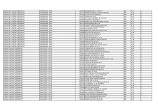 CAMPUS BELO JARDIM (PRESENCIAL)   ENFERMAGEM - NOITE    13032595 ROSEMERE DA SILVA SANTOS                     SIM   33.41   4
CAMPUS BELO JARDIM (PRESENCIAL)   ENFERMAGEM - NOITE    13034121 FERNANDA GABRIELLA FERREIRA MORAES           SIM   22.85   2
CAMPUS BELO JARDIM (PRESENCIAL)   ENFERMAGEM - NOITE    13034256 JULIANA DA SILVA MARQUES                     NAO   28.09   5
CAMPUS BELO JARDIM (PRESENCIAL)   ENFERMAGEM - NOITE    13034277 ROSANA LIMA SILVA                            NAO   22.63   8
CAMPUS BELO JARDIM (PRESENCIAL)   ENFERMAGEM - NOITE    13039567 JOS RODOLFO BEZERRA DE ALMEIDAÉ              SIM   22.22   2
CAMPUS BELO JARDIM (PRESENCIAL)   ENFERMAGEM - NOITE    13040098 ANA MARIA DE SOUZA SILVA                     NAO   10.37   13
CAMPUS BELO JARDIM (PRESENCIAL)   ENFERMAGEM - NOITE    13040285 ANDRÉA LETICIA DOS PRAZERES OLIVEIRA         NAO   28.34   4
CAMPUS BELO JARDIM (PRESENCIAL)   ENFERMAGEM - NOITE    13042774 MARIA MADALENA BATISTA                       SIM   20.17   3
CAMPUS BELO JARDIM (PRESENCIAL)   ENFERMAGEM - NOITE    13044125 JOELMA FLORENCIO DE ALBUQUERQUE              NAO   26.12   6
CAMPUS BELO JARDIM (PRESENCIAL)   ENFERMAGEM - NOITE    13044458 ANTÔNIO LUIZ CORDEIRO DE MELO                SIM   31.30   3
CAMPUS BELO JARDIM (PRESENCIAL)   ENFERMAGEM - NOITE    13046379 ALINE MARIA DA SILVA                         NAO   13.67   12
CAMPUS BELO JARDIM (PRESENCIAL)   ENFERMAGEM - NOITE    13048456 MARIA JOSE ALEIXO DOS SANTOS LIMA            NAO   22.01   9
CAMPUS BELO JARDIM (PRESENCIAL)   ENFERMAGEM - NOITE    13048566 IRLA KARLA PAIVA DA SILVA                    SIM   39.38   2
CAMPUS BELO JARDIM (PRESENCIAL)   ENFERMAGEM - NOITE    13048614 MARIA ALINE ALVES DA SILVA                   SIM   33.04   5
CAMPUS BELO JARDIM (PRESENCIAL)   ENFERMAGEM - NOITE    13054832 CÍCERA MARIA DA SILVA                        SIM   32.34   1
CAMPUS BELO JARDIM (PRESENCIAL)   ENFERMAGEM - NOITE    13055170 NATALINA FERNANDA DA SILVA                   NAO   14.98   11
CAMPUS BELO JARDIM (PRESENCIAL)   ENFERMAGEM - NOITE    13057741 JAQUELINE MARIA COSTA DOS SANTOS             SIM   17.96   4
CAMPUS BELO JARDIM (PRESENCIAL)   ENFERMAGEM - NOITE    13060446 MARIA LUCIELE DA SILVA                       SIM   36.39   3
CAMPUS BELO JARDIM (PRESENCIAL)   ENFERMAGEM - NOITE    13062068 ANDERLANIA BENEVIDES SILVA                   NAO   18.76   10
CAMPUS BELO JARDIM (PRESENCIAL)   ENFERMAGEM - NOITE    13068502 RENATA ANTONIA DOS SANTOS ARAUJO             NAO   23.38   7
CAMPUS BELO JARDIM (PRESENCIAL)   ENFERMAGEM - NOITE    13072614 SILVANA PEREIRA DA SILVA                     SIM   39.68   1
CAMPUS CARUARU (PRESENCIAL)       EDIFICAÇÕES - NOITE   13000497 CLEMENSON DA SILVA MARQUEZIN                 NAO   46.58   12
CAMPUS CARUARU (PRESENCIAL)       EDIFICAÇÕES - NOITE   13002211 EDINALDO FELIPE SANTIAGO FILHO               NAO   53.63   6
CAMPUS CARUARU (PRESENCIAL)       EDIFICAÇÕES - NOITE   13004671 DAVID ANDERSON PACHECO ALBUQUERQUE           SIM   42.81   2
CAMPUS CARUARU (PRESENCIAL)       EDIFICAÇÕES - NOITE   13006665 JOÃO MARCOS BEZERRA DA SILVA                 SIM   35.64   4
CAMPUS CARUARU (PRESENCIAL)       EDIFICAÇÕES - NOITE   13008227 HENRIQUE RAFFAEL SILVA FARIAS                SIM   48.52   4
CAMPUS CARUARU (PRESENCIAL)       EDIFICAÇÕES - NOITE   13009319 MARCOS MICHEL PEREIRA FERRAZ                 NAO   42.53   18
CAMPUS CARUARU (PRESENCIAL)       EDIFICAÇÕES - NOITE   13009339 BRUNA CAROLINE RODRIGUES DE OLIVEIRA ALVES   NAO   66.42   1
CAMPUS CARUARU (PRESENCIAL)       EDIFICAÇÕES - NOITE   13011860 VINÍCIUS KEVIN SIMAO                         NAO   42.33   20
CAMPUS CARUARU (PRESENCIAL)       EDIFICAÇÕES - NOITE   13012781 YURI DOUGLAS DE ASSIS SILVA                  SIM   49.56   2
CAMPUS CARUARU (PRESENCIAL)       EDIFICAÇÕES - NOITE   13013327 GUTO LEONI SANTOS                            SIM   49.40   3
CAMPUS CARUARU (PRESENCIAL)       EDIFICAÇÕES - NOITE   13013774 CASSIANA MENDONÇA DOS SANTOS                 NAO   53.84   5
CAMPUS CARUARU (PRESENCIAL)       EDIFICAÇÕES - NOITE   13016158 LUIZ CARLOS MONTEIRO DA SILVA                NAO   47.98   10
CAMPUS CARUARU (PRESENCIAL)       EDIFICAÇÕES - NOITE   13016231 MARIANA ZEFERINO DOS SANTOS                  NAO   48.29   9
CAMPUS CARUARU (PRESENCIAL)       EDIFICAÇÕES - NOITE   13020061 LUIZ RAMOS DA SILVA                          SIM   28.57   6
CAMPUS CARUARU (PRESENCIAL)       EDIFICAÇÕES - NOITE   13020446 ÊYLLA CRISTINA VASCONCELOS BALTAZAR          SIM   44.07   7
CAMPUS CARUARU (PRESENCIAL)       EDIFICAÇÕES - NOITE   13021856 OBDULIA RAFAELLE SILVA CINTRA LIRA           NAO   44.89   14
CAMPUS CARUARU (PRESENCIAL)       EDIFICAÇÕES - NOITE   13022378 KAROLAINE VALENTIM DE SOUZA                  SIM   38.24   3
CAMPUS CARUARU (PRESENCIAL)       EDIFICAÇÕES - NOITE   13024812 FELLIPE CESAR GOMES DE ARRUDA                NAO   62.57   2
CAMPUS CARUARU (PRESENCIAL)       EDIFICAÇÕES - NOITE   13025952 WALTER JOSE DA SILVA                         SIM   48.15   3
CAMPUS CARUARU (PRESENCIAL)       EDIFICAÇÕES - NOITE   13027698 ALEXSANDRA THAYS RODRIGUES DA SILVA          NAO   47.57   11
CAMPUS CARUARU (PRESENCIAL)       EDIFICAÇÕES - NOITE   13031159 ITALO RODRIGO DA SILVA PEREIRA               SIM   35.85   3
CAMPUS CARUARU (PRESENCIAL)       EDIFICAÇÕES - NOITE   13031370 LUIS CARLOS DOS SANTOS                       SIM   40.56   2
CAMPUS CARUARU (PRESENCIAL)       EDIFICAÇÕES - NOITE   13038224 MARCÍLIO VERAS PESSOA                        NAO   48.80   8
CAMPUS CARUARU (PRESENCIAL)       EDIFICAÇÕES - NOITE   13038607 RAYANNE EMILY BEZERRA DE AZEVÊDO             NAO   43.67   16
CAMPUS CARUARU (PRESENCIAL)       EDIFICAÇÕES - NOITE   13040482 FELIPE HENRIQUE FERREIRA LINS                SIM   45.43   6
CAMPUS CARUARU (PRESENCIAL)       EDIFICAÇÕES - NOITE   13040608 JOSE VICENTE DE OLIVEIRA NETO                SIM   33.23   5
CAMPUS CARUARU (PRESENCIAL)       EDIFICAÇÕES - NOITE   13040689 ALYSON JEFERSON FARIAS DE LECENA             NAO   41.75   21
CAMPUS CARUARU (PRESENCIAL)       EDIFICAÇÕES - NOITE   13045151 RENATO RAMOS MAGALHÃES JÚNIOR                NAO   52.74   7
CAMPUS CARUARU (PRESENCIAL)       EDIFICAÇÕES - NOITE   13045394 GISLEIDE DOMINGOS DE SALES                   SIM   61.77   1
CAMPUS CARUARU (PRESENCIAL)       EDIFICAÇÕES - NOITE   13046407 RAIANNE SUELLEM GONÇALVES                    SIM   48.48   2
 