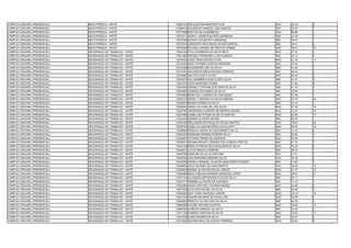 CAMPUS CARUARU (PRESENCIAL)   MECATRÔNICA - NOITE             13064747 WELLINGTON MARTINS FILHO                   NAO   62.33   6
CAMPUS CARUARU (PRESENCIAL)   MECATRÔNICA - NOITE             13068610 AGUINALDO MANOEL DOS SANTOS                SIM   24.00   7
CAMPUS CARUARU (PRESENCIAL)   MECATRÔNICA - NOITE             13071868 ÊNIO DA SILVA BARBOZA                      NAO   69.96   1
CAMPUS CARUARU (PRESENCIAL)   MECATRÔNICA - NOITE             13072511 MARIA LUZINETE BATISTA BARBOSA             SIM   33.49   2
CAMPUS CARUARU (PRESENCIAL)   MECATRÔNICA - NOITE             13072548 EDSON LUIZ BATISTA BARBOSA                 SIM   45.74   1
CAMPUS CARUARU (PRESENCIAL)   MECATRÔNICA - NOITE             13072618 JANDISON VASCONCELOS DOS SANTOS            SIM   25.41   6
CAMPUS CARUARU (PRESENCIAL)   MECATRÔNICA - NOITE             13072836 RAYANA LARISSA DE FREITAS GOMES            NAO   38.91   20
CAMPUS CARUARU (PRESENCIAL)   SEGURANÇA DO TRABALHO - NOITE   13000166 PAULO BARBOSA DA SILVA NETO                NAO   47.52   3
CAMPUS CARUARU (PRESENCIAL)   SEGURANÇA DO TRABALHO - NOITE   13001482 RAFAELA FERNANDA A DE ALMEIDA              SIM   32.12   5
CAMPUS CARUARU (PRESENCIAL)   SEGURANÇA DO TRABALHO - NOITE   13010632 JOSÉ TIAGO SOUZA ALVES                     NAO   41.42   11
CAMPUS CARUARU (PRESENCIAL)   SEGURANÇA DO TRABALHO - NOITE   13012232 IAGO TAVARES SANTOS ANDRADE                NAO   45.23   7
CAMPUS CARUARU (PRESENCIAL)   SEGURANÇA DO TRABALHO - NOITE   13012388 ALEXANDRE LIMA DA SILVA                    SIM   41.00   7
CAMPUS CARUARU (PRESENCIAL)   SEGURANÇA DO TRABALHO - NOITE   13013319 HEVERSON DIEGO MACEDO BARROS               SIM   46.34   2
CAMPUS CARUARU (PRESENCIAL)   SEGURANÇA DO TRABALHO - NOITE   13019465 HELTON COSTA ALVES                         NAO   42.44   9
CAMPUS CARUARU (PRESENCIAL)   SEGURANÇA DO TRABALHO - NOITE   13020975 WILLDEMBERG SUED COSTA SILVA               SIM   41.21   3
CAMPUS CARUARU (PRESENCIAL)   SEGURANÇA DO TRABALHO - NOITE   13023273 JHON MARQUES NUNES                         SIM   31.55   6
CAMPUS CARUARU (PRESENCIAL)   SEGURANÇA DO TRABALHO - NOITE   13023639 ADRIELLY DAYANE DOS SANTOS SILVA           SIM   41.74   5
CAMPUS CARUARU (PRESENCIAL)   SEGURANÇA DO TRABALHO - NOITE   13023829 JOSENILTON RAMOS DA SILVA                  SIM   33.08   2
CAMPUS CARUARU (PRESENCIAL)   SEGURANÇA DO TRABALHO - NOITE   13025085 MARIA DE LOURDES DA CONCEIçãO              SIM   57.68   1
CAMPUS CARUARU (PRESENCIAL)   SEGURANÇA DO TRABALHO - NOITE   13025213 SRUELY VIRGINIA DA SILVA FEREIRA           NAO   37.75   20
CAMPUS CARUARU (PRESENCIAL)   SEGURANÇA DO TRABALHO - NOITE   13025503 BRUNO GOMES DA SILVA                       SIM   43.12   2
CAMPUS CARUARU (PRESENCIAL)   SEGURANÇA DO TRABALHO - NOITE   13030043 JAFRA JULYANE DE LIRA SILVA                NAO   37.76   19
CAMPUS CARUARU (PRESENCIAL)   SEGURANÇA DO TRABALHO - NOITE   13030795 ANDERSON LEANDRO DE BARROS MOURA           NAO   41.87   10
CAMPUS CARUARU (PRESENCIAL)   SEGURANÇA DO TRABALHO - NOITE   13031696 CAMILA DE FÁTIMA DA SILVA DANTAS           NAO   40.00   13
CAMPUS CARUARU (PRESENCIAL)   SEGURANÇA DO TRABALHO - NOITE   13033240 DENNIS OLIVEIRA MACIEL                     SIM   55.79   1
CAMPUS CARUARU (PRESENCIAL)   SEGURANÇA DO TRABALHO - NOITE   13035198 WELLKSON MATHEUS DE SOUZA SANTOS           NAO   36.83   22
CAMPUS CARUARU (PRESENCIAL)   SEGURANÇA DO TRABALHO - NOITE   13038792 NÚBIA AYLANE MACÊDO CAVALCANTI             NAO   38.35   18
CAMPUS CARUARU (PRESENCIAL)   SEGURANÇA DO TRABALHO - NOITE   13039855 PRISCILA MARIA DO NASCIMENTO SILVA         SIM   41.57   6
CAMPUS CARUARU (PRESENCIAL)   SEGURANÇA DO TRABALHO - NOITE   13042397 WANESSA MONNIK PEREIRA SILVA               SIM   40.92   4
CAMPUS CARUARU (PRESENCIAL)   SEGURANÇA DO TRABALHO - NOITE   13042603 TATIANE FREIRE DE ANDRADE                  NAO   50.46   1
CAMPUS CARUARU (PRESENCIAL)   SEGURANÇA DO TRABALHO - NOITE   13042901 REGINA RENATA TENÓRIO DE ALMEIDA FREITAS   SIM   41.70   3
CAMPUS CARUARU (PRESENCIAL)   SEGURANÇA DO TRABALHO - NOITE   13043139 ÉRIKA PATRICIA DE ALBUQUERQUE SILVA        NAO   44.23   8
CAMPUS CARUARU (PRESENCIAL)   SEGURANÇA DO TRABALHO - NOITE   13045675 JOYCE RENATA PEREIRA                       SIM   49.20   1
CAMPUS CARUARU (PRESENCIAL)   SEGURANÇA DO TRABALHO - NOITE   13045796 GISELMO DA SILVA SANTANA                   SIM   31.01   7
CAMPUS CARUARU (PRESENCIAL)   SEGURANÇA DO TRABALHO - NOITE   13046326 LAIS MARIANNA MENDES SILVA                 NAO   48.19   2
CAMPUS CARUARU (PRESENCIAL)   SEGURANÇA DO TRABALHO - NOITE   13047656 ANGELO MANOEL VILAR DO NASCIMENTO NUNES    SIM   41.89   2
CAMPUS CARUARU (PRESENCIAL)   SEGURANÇA DO TRABALHO - NOITE   13049639 JULIO QUIRINO DO NASCIMENTO                NAO   39.24   15
CAMPUS CARUARU (PRESENCIAL)   SEGURANÇA DO TRABALHO - NOITE   13052804 SIDRAC ALVES DE SOUZA JÚNIOR               NAO   41.37   12
CAMPUS CARUARU (PRESENCIAL)   SEGURANÇA DO TRABALHO - NOITE   13055085 MIZIA FABIANA MOREIRA BARBOSA LOPES        NAO   36.97   21
CAMPUS CARUARU (PRESENCIAL)   SEGURANÇA DO TRABALHO - NOITE   13057104 ALLESSON JEFFERSON PLÁCIDO SILVA           SIM   35.11   1
CAMPUS CARUARU (PRESENCIAL)   SEGURANÇA DO TRABALHO - NOITE   13057477 GABRIELLA FELIPE DE AZEVEDO                SIM   41.14   4
CAMPUS CARUARU (PRESENCIAL)   SEGURANÇA DO TRABALHO - NOITE   13057690 HIAGO ANTONIO TAVARES NUNES                NAO   45.98   5
CAMPUS CARUARU (PRESENCIAL)   SEGURANÇA DO TRABALHO - NOITE   13057943 ELIELSON RAFAEL DA SILVA                   SIM   32.69   4
CAMPUS CARUARU (PRESENCIAL)   SEGURANÇA DO TRABALHO - NOITE   13059024 ISAC VIANA SANTANA JUNIOR                  NAO   39.19   16
CAMPUS CARUARU (PRESENCIAL)   SEGURANÇA DO TRABALHO - NOITE   13061450 RAMON RICHERD DE ASSIS LIRA                NAO   46.09   4
CAMPUS CARUARU (PRESENCIAL)   SEGURANÇA DO TRABALHO - NOITE   13062803 RENATO VILLAR LEÃO DA SILVA                SIM   45.35   3
CAMPUS CARUARU (PRESENCIAL)   SEGURANÇA DO TRABALHO - NOITE   13069599 VALDIR ANTONIO SANTOS                      NAO   39.55   14
CAMPUS CARUARU (PRESENCIAL)   SEGURANÇA DO TRABALHO - NOITE   13069762 ALBERTO MANOEL DA SILVA                    SIM   43.33   4
CAMPUS CARUARU (PRESENCIAL)   SEGURANÇA DO TRABALHO - NOITE   13071739 SAMARA CRISTINA DA SILVA                   NAO   38.83   17
CAMPUS CARUARU (PRESENCIAL)   SEGURANÇA DO TRABALHO - NOITE   13072255 ALMIR SOARES DA SILVA                      SIM   33.07   3
CAMPUS CARUARU (PRESENCIAL)   SEGURANÇA DO TRABALHO - NOITE   13072942 JHUANN MELO DE SOUZA FERREIRA              NAO   45.92   6
 