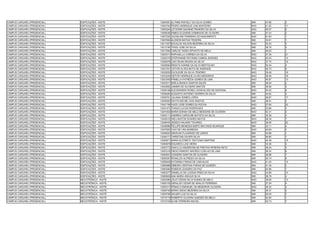 CAMPUS CARUARU (PRESENCIAL)   EDIFICAÇÕES - NOITE   13004581 ALYNNE RAFAELY DA SILVA GOMES              SIM   37.66   3
CAMPUS CARUARU (PRESENCIAL)   EDIFICAÇÕES - NOITE   13004764 PEDRO HENRIQUE LINS MONTEIRO               NAO   41.52   11
CAMPUS CARUARU (PRESENCIAL)   EDIFICAÇÕES - NOITE   13005204 LEYZIANE NAIANNE PINHEIRO DA SILVA         NAO   49.07   6
CAMPUS CARUARU (PRESENCIAL)   EDIFICAÇÕES - NOITE   13006046 SIMEIA ELIZAENE DOMINGOS DE OLIVEIRA       SIM   47.42   2
CAMPUS CARUARU (PRESENCIAL)   EDIFICAÇÕES - NOITE   13007055 JACKELINE FERREIRA DO NASCIMENTO           NAO   61.84   1
CAMPUS CARUARU (PRESENCIAL)   EDIFICAÇÕES - NOITE   13007684 ALISSON MATIAS TEIXEIRA                    SIM   34.81   7
CAMPUS CARUARU (PRESENCIAL)   EDIFICAÇÕES - NOITE   13011307 EDVALDO WILSON BEZERRA DA SILVA            NAO   52.03   3
CAMPUS CARUARU (PRESENCIAL)   EDIFICAÇÕES - NOITE   13013190 TIAGO JOSE DA SILVA                        SIM   36.76   5
CAMPUS CARUARU (PRESENCIAL)   EDIFICAÇÕES - NOITE   13017094 CARLOS TADEU EPIXOTO DE MELO               SIM   49.93   1
CAMPUS CARUARU (PRESENCIAL)   EDIFICAÇÕES - NOITE   13020311 RAPHAELLA CORREIA DA SILVA                 NAO   37.36   21
CAMPUS CARUARU (PRESENCIAL)   EDIFICAÇÕES - NOITE   13020319 STEPHANNIE RAYANNA CABRAL BORGES           NAO   40.43   14
CAMPUS CARUARU (PRESENCIAL)   EDIFICAÇÕES - NOITE   13028076 CAIO RUAN MOURA DA SILVA                   NAO   37.70   19
CAMPUS CARUARU (PRESENCIAL)   EDIFICAÇÕES - NOITE   13029064 RENATA KARINE DA SILVA BERTOLINO           NAO   50.34   4
CAMPUS CARUARU (PRESENCIAL)   EDIFICAÇÕES - NOITE   13031551 VICTOR ALVES MOTA DE ANDRADE               NAO   46.73   8
CAMPUS CARUARU (PRESENCIAL)   EDIFICAÇÕES - NOITE   13032630 DUCILEIDE DA SILVA TENÓRIO                 NAO   39.49   16
CAMPUS CARUARU (PRESENCIAL)   EDIFICAÇÕES - NOITE   13033294 HEITOR HENRIQUE ALVES MEDEIROS             NAO   38.36   18
CAMPUS CARUARU (PRESENCIAL)   EDIFICAÇÕES - NOITE   13033305 PÂMELLA PATRÉZIA GOMES DE LIMA             NAO   40.67   13
CAMPUS CARUARU (PRESENCIAL)   EDIFICAÇÕES - NOITE   13033511 EMÍLIA BIANCA SANTOS SALES                 SIM   36.64   2
CAMPUS CARUARU (PRESENCIAL)   EDIFICAÇÕES - NOITE   13033652 JANIERI DE OLIVEIRA SANTOS                 SIM   36.56   4
CAMPUS CARUARU (PRESENCIAL)   EDIFICAÇÕES - NOITE   13036198 ALEXSANDRA ROSELI GONCALVES DE SANTANA     NAO   44.42   9
CAMPUS CARUARU (PRESENCIAL)   EDIFICAÇÕES - NOITE   13036284 AUGUSTO ANTÔNIO CESÁRIO DA SILVA           SIM   42.62   3
CAMPUS CARUARU (PRESENCIAL)   EDIFICAÇÕES - NOITE   13039701 JULIANA GOMES LOPES                        NAO   38.87   17
CAMPUS CARUARU (PRESENCIAL)   EDIFICAÇÕES - NOITE   13040563 DAVYD MICHEL DOS SANTOS                    SIM   38.91   2
CAMPUS CARUARU (PRESENCIAL)   EDIFICAÇÕES - NOITE   13041156 HUGO JOSE GOMES DA ROCHA                   NAO   37.65   20
CAMPUS CARUARU (PRESENCIAL)   EDIFICAÇÕES - NOITE   13041474 THIAGO LUCAS RODRIGUES                     SIM   33.86   3
CAMPUS CARUARU (PRESENCIAL)   EDIFICAÇÕES - NOITE   13041832 MARIA EDINAH DE MELO BESSONE DE OLIVEIRA   NAO   52.31   2
CAMPUS CARUARU (PRESENCIAL)   EDIFICAÇÕES - NOITE   13042111 ANDREIA CAROLINE BATISTA DA SILVA          SIM   32.36   4
CAMPUS CARUARU (PRESENCIAL)   EDIFICAÇÕES - NOITE   13045010 WELLINGTON SOARES MATOS                    NAO   48.39   7
CAMPUS CARUARU (PRESENCIAL)   EDIFICAÇÕES - NOITE   13046445 JESSICA NAJARA TAVARES                     NAO   36.95   22
CAMPUS CARUARU (PRESENCIAL)   EDIFICAÇÕES - NOITE   13046686 FELLIPE MENEZES BISPO MACHADO BUARQUE      SIM   32.11   5
CAMPUS CARUARU (PRESENCIAL)   EDIFICAÇÕES - NOITE   13047605 CAIO DE LIRA BARBOSA                       NAO   49.69   5
CAMPUS CARUARU (PRESENCIAL)   EDIFICAÇÕES - NOITE   13048003 GENIVAN FLAURINDO DE LEMOS                 SIM   43.88   1
CAMPUS CARUARU (PRESENCIAL)   EDIFICAÇÕES - NOITE   13048171 CHRISTIAN XAVIER SILVA                     SIM   48.80   1
CAMPUS CARUARU (PRESENCIAL)   EDIFICAÇÕES - NOITE   13050871 MARIA ELZYBETH TEOTONIO MARTINS            NAO   40.38   15
CAMPUS CARUARU (PRESENCIAL)   EDIFICAÇÕES - NOITE   13050878 EDUARDO LUIS VIEIRA                        SIM   33.36   4
CAMPUS CARUARU (PRESENCIAL)   EDIFICAÇÕES - NOITE   13052772 DANYLLO ANDEROSN DE FREITAS PEREIRA NETO   SIM   48.54   2
CAMPUS CARUARU (PRESENCIAL)   EDIFICAÇÕES - NOITE   13053316 DIEGO RAMONY MACÊDO COELHO DE LIMA         SIM   28.32   6
CAMPUS CARUARU (PRESENCIAL)   EDIFICAÇÕES - NOITE   13054637 LEANDRO SANTOS DE OLIVEIRA                 SIM   26.88   7
CAMPUS CARUARU (PRESENCIAL)   EDIFICAÇÕES - NOITE   13055397 RONALDO ALFREDO DA SILVA                   SIM   35.74   6
CAMPUS CARUARU (PRESENCIAL)   EDIFICAÇÕES - NOITE   13058408 KATARINA FARIAS DE CARVALHO                NAO   41.42   12
CAMPUS CARUARU (PRESENCIAL)   EDIFICAÇÕES - NOITE   13060988 DÉBORA CRISTINA FARIAS DE GUSMÃO           SIM   41.35   3
CAMPUS CARUARU (PRESENCIAL)   EDIFICAÇÕES - NOITE   13063065 ROBSON LEANDRO DA PAZ                      SIM   54.96   1
CAMPUS CARUARU (PRESENCIAL)   EDIFICAÇÕES - NOITE   13063377 DANIELLE DE LUCENA PIRES DA SILVA          NAO   43.66   10
CAMPUS CARUARU (PRESENCIAL)   EDIFICAÇÕES - NOITE   13065829 ANA MARIA ARAÚJO SLVA                      SIM   36.79   4
CAMPUS CARUARU (PRESENCIAL)   MECATRÔNICA - NOITE   13002580 JÚLIO CÉSAR SILVA NUNES DE MELO            NAO   39.90   13
CAMPUS CARUARU (PRESENCIAL)   MECATRÔNICA - NOITE   13005105 GERALDO CESAR DE ARAUJO FERREIRA           SIM   27.04   4
CAMPUS CARUARU (PRESENCIAL)   MECATRÔNICA - NOITE   13005317 RÔMULO EMANUEL DE MEDEIROS OLIVEIRA        NAO   49.32   4
CAMPUS CARUARU (PRESENCIAL)   MECATRÔNICA - NOITE   13008746 MÁRIO DIEGO BEZERRA DA SILVA               SIM   39.37   2
CAMPUS CARUARU (PRESENCIAL)   MECATRÔNICA - NOITE   13009768 WILKER LUIZ DA SILVA                       SIM   26.05   7
CAMPUS CARUARU (PRESENCIAL)   MECATRÔNICA - NOITE   13010719 ROBERTO OLIVEIRA GUEDES DE MELO            SIM   42.84   1
CAMPUS CARUARU (PRESENCIAL)   MECATRÔNICA - NOITE   13010725 ALINE FERREIRA MACIEL                      SIM   35.74   7
 