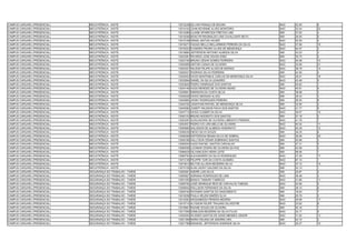 CAMPUS CARUARU (PRESENCIAL)   MECATRÔNICA - NOITE             13012238 GILVAN FRANÇA DE MOURA                     NAO   42.05   6
CAMPUS CARUARU (PRESENCIAL)   MECATRÔNICA - NOITE             13014154 JOHN KEVENNE ALVES MONTEIRO                NAO   32.54   22
CAMPUS CARUARU (PRESENCIAL)   MECATRÔNICA - NOITE             13014266 LILIANE APARECIDA FREITAS LINS             SIM   37.62   4
CAMPUS CARUARU (PRESENCIAL)   MECATRÔNICA - NOITE             13015036 MOACYR REGINALDO LINS CAVALCANTI NETO      SIM   26.94   5
CAMPUS CARUARU (PRESENCIAL)   MECATRÔNICA - NOITE             13015158 ISRAEL MATIAS XAVIER                       NAO   52.59   3
CAMPUS CARUARU (PRESENCIAL)   MECATRÔNICA - NOITE             13019271 HUGGO BELLO BELLARMINO PEREIRA DA SILVA    NAO   37.69   16
CAMPUS CARUARU (PRESENCIAL)   MECATRÔNICA - NOITE             13019323 EVANDRO PEDRO ALVES DE MENDONÇA            NAO   64.07   2
CAMPUS CARUARU (PRESENCIAL)   MECATRÔNICA - NOITE             13019884 JEFFERSON ANTONIO ALMEIDA SILVA            SIM   43.23   3
CAMPUS CARUARU (PRESENCIAL)   MECATRÔNICA - NOITE             13023281 RICARDO JOSE SOUSA DINIZ                   SIM   35.75   4
CAMPUS CARUARU (PRESENCIAL)   MECATRÔNICA - NOITE             13024156 BRUNO CÉSAR GOMES FERREIRA                 NAO   40.58   10
CAMPUS CARUARU (PRESENCIAL)   MECATRÔNICA - NOITE             13024659 HEITOR CUNHA DE OLIVEIRA                   NAO   32.69   21
CAMPUS CARUARU (PRESENCIAL)   MECATRÔNICA - NOITE             13025327 WILSON FELIPE ALVES DE MORAIS              NAO   38.78   14
CAMPUS CARUARU (PRESENCIAL)   MECATRÔNICA - NOITE             13028321 RODRIGO SILVA FERREIRA                     SIM   42.55   4
CAMPUS CARUARU (PRESENCIAL)   MECATRÔNICA - NOITE             13030453 DAVID MONTINELE CARLOS DE MENDONÇA SILVA   NAO   36.91   18
CAMPUS CARUARU (PRESENCIAL)   MECATRÔNICA - NOITE             13032894 DANIEL DA SILVA LEANDRO                    NAO   43.48   5
CAMPUS CARUARU (PRESENCIAL)   MECATRÔNICA - NOITE             13033625 PEDRO HENRIQUE DOS SANTOS                  SIM   50.82   1
CAMPUS CARUARU (PRESENCIAL)   MECATRÔNICA - NOITE             13034146 HUGO MENDES DE OLIVEIRA MUNIZ              NAO   40.61   9
CAMPUS CARUARU (PRESENCIAL)   MECATRÔNICA - NOITE             13039651 EMENSON DA COSTA SILVA                     SIM   38.98   3
CAMPUS CARUARU (PRESENCIAL)   MECATRÔNICA - NOITE             13040528 DIOGO MESSIAS ALVES                        SIM   28.34   3
CAMPUS CARUARU (PRESENCIAL)   MECATRÔNICA - NOITE             13042862 JHONY RODRIGUES PEREIRA                    SIM   26.30   6
CAMPUS CARUARU (PRESENCIAL)   MECATRÔNICA - NOITE             13044720 JONATHAN RAFAEL DE MENDONÇA SILVA          SIM   32.85   2
CAMPUS CARUARU (PRESENCIAL)   MECATRÔNICA - NOITE             13045082 JOSEFF WILDSON PAIVA DOS SANTOS            NAO   41.77   8
CAMPUS CARUARU (PRESENCIAL)   MECATRÔNICA - NOITE             13047715 DIOGO CLEBER DA SILVA                      NAO   36.07   19
CAMPUS CARUARU (PRESENCIAL)   MECATRÔNICA - NOITE             13050153 BRUNO MODESTO DOS SANTOS                   SIM   37.18   2
CAMPUS CARUARU (PRESENCIAL)   MECATRÔNICA - NOITE             13053297 AUXILIADORA DE OLIVEIRA LIBERATO PEREIRA   NAO   41.78   7
CAMPUS CARUARU (PRESENCIAL)   MECATRÔNICA - NOITE             13053451 PEDRO IVO LIRA MELO DE OLIVEIRA            NAO   40.42   11
CAMPUS CARUARU (PRESENCIAL)   MECATRÔNICA - NOITE             13055850 WALISSON DE ALMEIDA HONORATO               NAO   40.29   12
CAMPUS CARUARU (PRESENCIAL)   MECATRÔNICA - NOITE             13056239 DIEGO SILVA SOUZA                          SIM   36.25   6
CAMPUS CARUARU (PRESENCIAL)   MECATRÔNICA - NOITE             13058306 KEFFERSON RENAN SILVA DE SOBRAL            NAO   36.06   20
CAMPUS CARUARU (PRESENCIAL)   MECATRÔNICA - NOITE             13059189 HALLYSON CÉSAR SOBRINHO SANTOS             SIM   35.99   3
CAMPUS CARUARU (PRESENCIAL)   MECATRÔNICA - NOITE             13059254 HUGO RAFAEL SANTOS CARVALHO                SIM   37.31   5
CAMPUS CARUARU (PRESENCIAL)   MECATRÔNICA - NOITE             13060536 LUCIMAR CÍCERA DE OLIVEIRA DA PAZ          SIM   43.59   2
CAMPUS CARUARU (PRESENCIAL)   MECATRÔNICA - NOITE             13066429 GILVANILSON VIEIRA LEITE                   SIM   58.56   1
CAMPUS CARUARU (PRESENCIAL)   MECATRÔNICA - NOITE             13069794 ALEXSANDRO DA SILVA RODRIGUES              NAO   37.29   17
CAMPUS CARUARU (PRESENCIAL)   MECATRÔNICA - NOITE             13073136 FELIPPE YURI DA COSTA GUSMÃO               NAO   67.10   1
CAMPUS CARUARU (PRESENCIAL)   MECATRÔNICA - NOITE             13073613 MILTON ALLISON BEZERRA SILVA               NAO   37.72   15
CAMPUS CARUARU (PRESENCIAL)   MECATRÔNICA - NOITE             13074159 ALAN JHONY GALDINO DA SILVA                SIM   53.13   1
CAMPUS CARUARU (PRESENCIAL)   SEGURANÇA DO TRABALHO - TARDE   13000061 ANDRÉ LUIS SILVA                           SIM   25.87   3
CAMPUS CARUARU (PRESENCIAL)   SEGURANÇA DO TRABALHO - TARDE   13000827 ADRIANA RODRIGUES DE LIMA                  NAO   36.48   3
CAMPUS CARUARU (PRESENCIAL)   SEGURANÇA DO TRABALHO - TARDE   13001050 BIANCA TAMAIRY FABRICIO                    NAO   31.66   11
CAMPUS CARUARU (PRESENCIAL)   SEGURANÇA DO TRABALHO - TARDE   13006700 JOSÉ HENRIQUE REIS DE CARVALHO TABOSA      NAO   34.90   5
CAMPUS CARUARU (PRESENCIAL)   SEGURANÇA DO TRABALHO - TARDE   13008942 WALLISON FERNANDO DA SILVA                 SIM   38.10   6
CAMPUS CARUARU (PRESENCIAL)   SEGURANÇA DO TRABALHO - TARDE   13009194 RAYNARA SANTOS DO NASCIMENTO               SIM   18.63   7
CAMPUS CARUARU (PRESENCIAL)   SEGURANÇA DO TRABALHO - TARDE   13010038 PAULA HELEM SIMÕES SLVA                    SIM   25.79   3
CAMPUS CARUARU (PRESENCIAL)   SEGURANÇA DO TRABALHO - TARDE   13015263 ARQUIMEDES PEREIRA BEZRRA                  NAO   29.99   17
CAMPUS CARUARU (PRESENCIAL)   SEGURANÇA DO TRABALHO - TARDE   13015710 ALYSSON FELIPE TRAJANO SILVESTRE           NAO   33.92   8
CAMPUS CARUARU (PRESENCIAL)   SEGURANÇA DO TRABALHO - TARDE   13016861 RAIANE SOUZA DE OLIVEIRA                   SIM   40.16   1
CAMPUS CARUARU (PRESENCIAL)   SEGURANÇA DO TRABALHO - TARDE   13017509 EDMILSON BEZERRA DA SILVA FILHO            NAO   33.17   9
CAMPUS CARUARU (PRESENCIAL)   SEGURANÇA DO TRABALHO - TARDE   13020004 WLISSES SANTOS DE ASSIS MENDES JÚNIOR      NAO   31.02   13
CAMPUS CARUARU (PRESENCIAL)   SEGURANÇA DO TRABALHO - TARDE   13021369 MARIA HELENA DE AMORIM LIRA                SIM   43.10   2
CAMPUS CARUARU (PRESENCIAL)   SEGURANÇA DO TRABALHO - TARDE   13021788 EMANOEL JEFFERSON ANDRADE SILVA            NAO   29.27   19
 