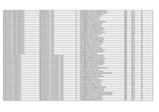 CAMPUS BELO JARDIM (PRESENCIAL)   AGROINDÚSTRIA - NOITE                 13033778 MARIA JACIANY DO NASCIMENTO SILVA           SIM   13.79   7
CAMPUS BELO JARDIM (PRESENCIAL)   AGROINDÚSTRIA - NOITE                 13033850 JOSEFA ALINE RODRIGUES DE FREITAS           SIM   17.48   3
CAMPUS BELO JARDIM (PRESENCIAL)   AGROINDÚSTRIA - NOITE                 13035065 JANAILZA DA SILVA GUIMARAES                 SIM   24.79   1
CAMPUS BELO JARDIM (PRESENCIAL)   AGROINDÚSTRIA - NOITE                 13035214 VANDERLEIA SANTOS SILVA                     SIM   20.49   2
CAMPUS BELO JARDIM (PRESENCIAL)   AGROINDÚSTRIA - NOITE                 13037334 ALANE DE FRANÇA SILVA                       SIM   21.44   8
CAMPUS BELO JARDIM (PRESENCIAL)   AGROINDÚSTRIA - NOITE                 13037397 ANGELA JOSEFA DA SILVA                      SIM   24.42   3
CAMPUS BELO JARDIM (PRESENCIAL)   AGROINDÚSTRIA - NOITE                 13037432 MARIA VALDIANE DA SILVA PEREIRA             SIM   17.93   11
CAMPUS BELO JARDIM (PRESENCIAL)   AGROINDÚSTRIA - NOITE                 13039655 EZEQUIAS DE ALMEIDA PORTO                   SIM   12.62   3
CAMPUS BELO JARDIM (PRESENCIAL)   AGROINDÚSTRIA - NOITE                 13041235 ADEILZA GUIMARÃES E SILVA                   SIM   15.62   6
CAMPUS BELO JARDIM (PRESENCIAL)   AGROINDÚSTRIA - NOITE                 13041281 IRACEMA GUIMARÃES DE LIMA                   SIM   24.49   2
CAMPUS BELO JARDIM (PRESENCIAL)   AGROINDÚSTRIA - NOITE                 13045516 MARIA LAURA FRANCELINO RIBAS                SIM   27.50   2
CAMPUS BELO JARDIM (PRESENCIAL)   AGROINDÚSTRIA - NOITE                 13047945 MARIA JOSÉ RODRIGUES LEITE                  SIM   19.90   5
CAMPUS BELO JARDIM (PRESENCIAL)   AGROINDÚSTRIA - NOITE                 13050447 JOSÉ RICARDO REINALDO DA SILVA              SIM   15.66   14
CAMPUS BELO JARDIM (PRESENCIAL)   AGROINDÚSTRIA - NOITE                 13050531 MARIA IVANICE DOS SANTOS                    SIM   23.09   5
CAMPUS BELO JARDIM (PRESENCIAL)   AGROINDÚSTRIA - NOITE                 13051582 CELIA REJANE DA SILVA                       SIM   18.21   10
CAMPUS BELO JARDIM (PRESENCIAL)   AGROINDÚSTRIA - NOITE                 13052460 LUIZA KARLA DOS SANTOS SILVA                SIM   8.45    4
CAMPUS BELO JARDIM (PRESENCIAL)   AGROINDÚSTRIA - NOITE                 13053678 JOSE MARIA DE BARROS JUNIOR                 SIM   13.86   4
CAMPUS BELO JARDIM (PRESENCIAL)   AGROINDÚSTRIA - NOITE                 13057110 LENILDA DE OLIVEIRA FERREIRA                SIM   21.69   6
CAMPUS BELO JARDIM (PRESENCIAL)   AGROINDÚSTRIA - NOITE                 13059301 EDUARDA JOANA DOS SANTOS                    SIM   21.52   7
CAMPUS BELO JARDIM (PRESENCIAL)   AGROINDÚSTRIA - NOITE                 13061131 ROSINETE AMORIM DA SILVA                    SIM   26.42   1
CAMPUS BELO JARDIM (PRESENCIAL)   AGROINDÚSTRIA - NOITE                 13063137 TATIANE SOUZA DA SILVA                      SIM   16.86   13
CAMPUS BELO JARDIM (PRESENCIAL)   AGROINDÚSTRIA - NOITE                 13066768 LUCIANA GERALDA CORDEIRO                    SIM   22.85   2
CAMPUS BELO JARDIM (PRESENCIAL)   AGROINDÚSTRIA - NOITE                 13067067 LEILA RAQUEL DE SOUSA SERAFIM               SIM   23.63   1
CAMPUS BELO JARDIM (PRESENCIAL)   AGROINDÚSTRIA - NOITE                 13068436 MARIA APARECIDA DE OLIVEIRA                 SIM   23.22   4
CAMPUS BELO JARDIM (PRESENCIAL)   AGROINDÚSTRIA - NOITE                 13072982 LEANDRO JOSE SILVA                          SIM   17.10   12
CAMPUS RECIFE (PRESENCIAL)        REFRIGERAÇÃO E CLIMATIZAÇÃO - NOITE   13002878 DIOGLECIO BENTO DAS CHAGAS                  SIM   47.85   2
CAMPUS RECIFE (PRESENCIAL)        REFRIGERAÇÃO E CLIMATIZAÇÃO - NOITE   13004579 ALEXANDRE DA SILVA CAETANO                  SIM   37.52   9
CAMPUS RECIFE (PRESENCIAL)        REFRIGERAÇÃO E CLIMATIZAÇÃO - NOITE   13005248 ELIAS PEREIRA DE AMORIM JÚNIOR              SIM   41.39   2
CAMPUS RECIFE (PRESENCIAL)        REFRIGERAÇÃO E CLIMATIZAÇÃO - NOITE   13005346 WENDRESON XAVIER HENRIQUE                   SIM   51.03   1
CAMPUS RECIFE (PRESENCIAL)        REFRIGERAÇÃO E CLIMATIZAÇÃO - NOITE   13007135 PEDRO CELSO DO REGO BEZERRA                 SIM   37.18   4
CAMPUS RECIFE (PRESENCIAL)        REFRIGERAÇÃO E CLIMATIZAÇÃO - NOITE   13017922 JOSE JOAQUIM NUNES SOARES                   SIM   22.03   8
CAMPUS RECIFE (PRESENCIAL)        REFRIGERAÇÃO E CLIMATIZAÇÃO - NOITE   13017982 MICHEL SEABRA PINTO                         SIM   30.48   7
CAMPUS RECIFE (PRESENCIAL)        REFRIGERAÇÃO E CLIMATIZAÇÃO - NOITE   13018152 RICARDO MACARTHO FEITOSA DA SILVA           SIM   39.93   3
CAMPUS RECIFE (PRESENCIAL)        REFRIGERAÇÃO E CLIMATIZAÇÃO - NOITE   13018276 ALEX CAETANO DA SILVA                       SIM   18.99   11
CAMPUS RECIFE (PRESENCIAL)        REFRIGERAÇÃO E CLIMATIZAÇÃO - NOITE   13020291 LEANDRO SABINO DOS SANTOS                   SIM   27.81   8
CAMPUS RECIFE (PRESENCIAL)        REFRIGERAÇÃO E CLIMATIZAÇÃO - NOITE   13022477 VANDERLON GONÇALVES DE SANTANA CUNHA        SIM   40.72   4
CAMPUS RECIFE (PRESENCIAL)        REFRIGERAÇÃO E CLIMATIZAÇÃO - NOITE   13025141 ANDRÉ ASSIS NEVES DE LIMA                   SIM   38.45   1
CAMPUS RECIFE (PRESENCIAL)        REFRIGERAÇÃO E CLIMATIZAÇÃO - NOITE   13026990 BENIGNO SILVEIRA DA CUNHA JR                SIM   29.01   3
CAMPUS RECIFE (PRESENCIAL)        REFRIGERAÇÃO E CLIMATIZAÇÃO - NOITE   13031049 ERON ARAÚJO DA SILVA                        SIM   21.79   10
CAMPUS RECIFE (PRESENCIAL)        REFRIGERAÇÃO E CLIMATIZAÇÃO - NOITE   13032962 LINDEMBERG DE SOUZA PIRES                   SIM   25.81   3
CAMPUS RECIFE (PRESENCIAL)        REFRIGERAÇÃO E CLIMATIZAÇÃO - NOITE   13033141 JOÃO BATISTA DE ANDRADE                     SIM   22.02   9
CAMPUS RECIFE (PRESENCIAL)        REFRIGERAÇÃO E CLIMATIZAÇÃO - NOITE   13033726 SUZANA BARBOSA DA SILVA                     SIM   46.89   3
CAMPUS RECIFE (PRESENCIAL)        REFRIGERAÇÃO E CLIMATIZAÇÃO - NOITE   13035724 JONATHAN PEREIRA DA SILVA                   SIM   13.85   6
CAMPUS RECIFE (PRESENCIAL)        REFRIGERAÇÃO E CLIMATIZAÇÃO - NOITE   13039832 JOÃO CARLOS BARBOSA DE AGUIAR               SIM   17.77   12
CAMPUS RECIFE (PRESENCIAL)        REFRIGERAÇÃO E CLIMATIZAÇÃO - NOITE   13040981 DANIELLE RODRIGUES DE SOUZA                 SIM   46.33   1
CAMPUS RECIFE (PRESENCIAL)        REFRIGERAÇÃO E CLIMATIZAÇÃO - NOITE   13046507 GERCINO SANTIAGO DOS SANTOS                 SIM   38.38   7
CAMPUS RECIFE (PRESENCIAL)        REFRIGERAÇÃO E CLIMATIZAÇÃO - NOITE   13047836 MARDESON VINICIUS ANSELMO DO NASCIMENTO     SIM   26.90   2
CAMPUS RECIFE (PRESENCIAL)        REFRIGERAÇÃO E CLIMATIZAÇÃO - NOITE   13048211 MARIA IRAILDA DA SILVA PEREIRA DE ANDRADE   SIM   23.63   5
CAMPUS RECIFE (PRESENCIAL)        REFRIGERAÇÃO E CLIMATIZAÇÃO - NOITE   13048909 ANTÔNIO CÉSAR DOS SANTOS                    SIM   39.84   6
CAMPUS RECIFE (PRESENCIAL)        REFRIGERAÇÃO E CLIMATIZAÇÃO - NOITE   13056474 MAURA MARQUES WANDERLEY                     SIM   33.47   13
CAMPUS RECIFE (PRESENCIAL)        REFRIGERAÇÃO E CLIMATIZAÇÃO - NOITE   13057398 FERNANDO MARIANO DA SILVA                   SIM   47.41   1
 
