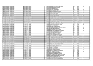 CAMPUS GARANHUNS (PRESENCIAL)   MEIO AMBIENTE - NOITE   13050782 WALDEMIR JAYFFESON DE MELO SILVA            NAO   35.20   13
CAMPUS GARANHUNS (PRESENCIAL)   MEIO AMBIENTE - NOITE   13051487 GEISANEIDE DA SILVA ANDRADE                 SIM   32.41   6
CAMPUS GARANHUNS (PRESENCIAL)   MEIO AMBIENTE - NOITE   13052037 JOICE MARA DA COSTA                         SIM   39.73   3
CAMPUS GARANHUNS (PRESENCIAL)   MEIO AMBIENTE - NOITE   13054214 JOSEVANIA MARIA DA SIVA                     NAO   38.66   10
CAMPUS GARANHUNS (PRESENCIAL)   MEIO AMBIENTE - NOITE   13055279 GEAGNA FREITAS DUARTE                       NAO   31.32   22
CAMPUS GARANHUNS (PRESENCIAL)   MEIO AMBIENTE - NOITE   13056139 WENDISLLEY FERREIRA DA SILVA                SIM   33.04   4
CAMPUS GARANHUNS (PRESENCIAL)   MEIO AMBIENTE - NOITE   13056749 MACSSUARA DA SILVA BATISTA                  NAO   32.08   19
CAMPUS GARANHUNS (PRESENCIAL)   MEIO AMBIENTE - NOITE   13057287 IZABELLE ALVES MARTINS                      SIM   33.98   3
CAMPUS GARANHUNS (PRESENCIAL)   MEIO AMBIENTE - NOITE   13057648 MATHEUS FERNANDES CHAGAS                    NAO   42.53   4
CAMPUS GARANHUNS (PRESENCIAL)   MEIO AMBIENTE - NOITE   13059132 ANALICE NUNES CLARINDO                      NAO   35.01   15
CAMPUS GARANHUNS (PRESENCIAL)   MEIO AMBIENTE - NOITE   13060219 GABRIEL CANTILINO SANTOS                    SIM   42.25   1
CAMPUS GARANHUNS (PRESENCIAL)   MEIO AMBIENTE - NOITE   13062508 DIMYTRI JOSÉ DE OLIVEIRA EVARISTO           SIM   36.25   6
CAMPUS GARANHUNS (PRESENCIAL)   MEIO AMBIENTE - NOITE   13067276 LUANA PRISCILLA SILVA MEDEIROS DE LIMA      NAO   35.01   14
CAMPUS GARANHUNS (PRESENCIAL)   MEIO AMBIENTE - NOITE   13068492 HENNIA MIRTIS GOMES SILVA                   SIM   30.07   7
CAMPUS GARANHUNS (PRESENCIAL)   MEIO AMBIENTE - NOITE   13069026 MARCELO HOLANDA DE LIMA                     NAO   40.69   6
CAMPUS GARANHUNS (PRESENCIAL)   MEIO AMBIENTE - NOITE   13072916 JOSEFA MARIA DA SILVA SILVESTRE             NAO   39.31   8
CAMPUS GARANHUNS (PRESENCIAL)   INFORMÁTICA - TARDE     13000898 PAULA TENORIO DOS ANJOS MONTEIRO            NAO   29.27   18
CAMPUS GARANHUNS (PRESENCIAL)   INFORMÁTICA - TARDE     13003486 ROMULO JOSE FERREIRA DE MORAIS              NAO   31.44   14
CAMPUS GARANHUNS (PRESENCIAL)   INFORMÁTICA - TARDE     13003636 ESDRAS RÉGIS DA SILVA                       NAO   53.67   1
CAMPUS GARANHUNS (PRESENCIAL)   INFORMÁTICA - TARDE     13005890 ANA CARLA DA SILVA LEANDRO                  SIM   34.92   3
CAMPUS GARANHUNS (PRESENCIAL)   INFORMÁTICA - TARDE     13006172 LIVANISE DO NASCIMENTO MONTEIRO CAITANO     NAO   31.32   15
CAMPUS GARANHUNS (PRESENCIAL)   INFORMÁTICA - TARDE     13007330 ELAINE DAMIÃO DE SIQUEIRA                   NAO   28.42   19
CAMPUS GARANHUNS (PRESENCIAL)   INFORMÁTICA - TARDE     13008093 MARCOS URYEL FELIX DE FARIAS                NAO   39.35   5
CAMPUS GARANHUNS (PRESENCIAL)   INFORMÁTICA - TARDE     13008923 CICERO CRISTIANO BERNARDINO DA SILVA        NAO   32.14   10
CAMPUS GARANHUNS (PRESENCIAL)   INFORMÁTICA - TARDE     13012502 CHARLES JOSÉ FERNANDES DA SILVA             SIM   28.94   6
CAMPUS GARANHUNS (PRESENCIAL)   INFORMÁTICA - TARDE     13012725 DJAYSEL RHEGER SOUZA PESSOA                 NAO   37.75   6
CAMPUS GARANHUNS (PRESENCIAL)   INFORMÁTICA - TARDE     13012997 ISMAEL HORTENCIO DE MELO                    SIM   28.05   7
CAMPUS GARANHUNS (PRESENCIAL)   INFORMÁTICA - TARDE     13013695 ALUÍSIO FIGUEIREDO DA SILVA FILHO           SIM   23.94   4
CAMPUS GARANHUNS (PRESENCIAL)   INFORMÁTICA - TARDE     13015769 ADOLFO ANDERSON SILVA RIBEIRO               SIM   29.91   4
CAMPUS GARANHUNS (PRESENCIAL)   INFORMÁTICA - TARDE     13017061 JESSICA POLLYANA DA SILVA                   SIM   30.01   3
CAMPUS GARANHUNS (PRESENCIAL)   INFORMÁTICA - TARDE     13017202 SHERLLE CONCEIÇÃO ARAUJO DA SILVA           SIM   28.59   4
CAMPUS GARANHUNS (PRESENCIAL)   INFORMÁTICA - TARDE     13019652 WASHINGTON FERREIRA DA SILVA                NAO   30.99   16
CAMPUS GARANHUNS (PRESENCIAL)   INFORMÁTICA - TARDE     13019974 KILDER LEON ALMEIDA OLIVEIRA SILVA          NAO   39.53   4
CAMPUS GARANHUNS (PRESENCIAL)   INFORMÁTICA - TARDE     13023815 WELLINGTON FERREIRA DA SILVA FILHO          SIM   45.41   2
CAMPUS GARANHUNS (PRESENCIAL)   INFORMÁTICA - TARDE     13028431 JOÃO MANOEL CELESTINO FIGUEIREDO DA SILVA   NAO   41.55   3
CAMPUS GARANHUNS (PRESENCIAL)   INFORMÁTICA - TARDE     13032970 LUIZ ANTONIO BARBOSA LOPES ROCHA            SIM   28.04   8
CAMPUS GARANHUNS (PRESENCIAL)   INFORMÁTICA - TARDE     13035086 INGRID VANESSA AZEVEDO FERREIRA             NAO   31.52   13
CAMPUS GARANHUNS (PRESENCIAL)   INFORMÁTICA - TARDE     13038019 CARLOS ANDRÉ PEREIRA DA SILVA               SIM   47.10   1
CAMPUS GARANHUNS (PRESENCIAL)   INFORMÁTICA - TARDE     13039190 IANN BARROSO BRAGA                          SIM   44.32   1
CAMPUS GARANHUNS (PRESENCIAL)   INFORMÁTICA - TARDE     13041706 RAQUEL DA SILVA VIEIRA                      NAO   31.93   11
CAMPUS GARANHUNS (PRESENCIAL)   INFORMÁTICA - TARDE     13042948 KAIQUE INÁCIO DA SILVA                      SIM   31.00   4
CAMPUS GARANHUNS (PRESENCIAL)   INFORMÁTICA - TARDE     13049516 WILIAN YURI HERCULANO BRAZ                  NAO   29.33   17
CAMPUS GARANHUNS (PRESENCIAL)   INFORMÁTICA - TARDE     13049761 MARCELLO HENRIQUE SOUZA MARQUES             NAO   34.60   8
CAMPUS GARANHUNS (PRESENCIAL)   INFORMÁTICA - TARDE     13049991 JOSE VICTOR DA SILVA SALÚ                   NAO   31.89   12
CAMPUS GARANHUNS (PRESENCIAL)   INFORMÁTICA - TARDE     13051427 LIVIA ROBERTA MENDES DE MELLO               SIM   29.17   5
CAMPUS GARANHUNS (PRESENCIAL)   INFORMÁTICA - TARDE     13053198 MARIA DALYANNE CALISTO FERREIRA             SIM   27.46   3
CAMPUS GARANHUNS (PRESENCIAL)   INFORMÁTICA - TARDE     13056632 JOSé AUGUSTO CéSAR ALMEIDA DE OLIVEIRA      SIM   35.20   2
CAMPUS GARANHUNS (PRESENCIAL)   INFORMÁTICA - TARDE     13056946 ALISSON RODRIGO SANTANA DOS SANTOS          SIM   31.82   3
CAMPUS GARANHUNS (PRESENCIAL)   INFORMÁTICA - TARDE     13057051 LARISSA LAYANNE COSTA MELO                  SIM   33.42   1
CAMPUS GARANHUNS (PRESENCIAL)   INFORMÁTICA - TARDE     13057242 ANA MARISA SILVA DE ALBUQUERQUE             SIM   29.54   2
CAMPUS GARANHUNS (PRESENCIAL)   INFORMÁTICA - TARDE     13059943 GIOVANNA NATHALIA OLIVEIRA PEREIRA          SIM   44.96   1
 
