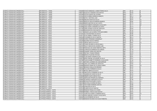 CAMPUS GARANHUNS (PRESENCIAL)   INFORMÁTICA - TARDE        13062865 THIAGO EMMANUEL GOMES FERRAZ SILVA     SIM   37.40   2
CAMPUS GARANHUNS (PRESENCIAL)   INFORMÁTICA - TARDE        13068725 DOUGLAS CORDEIRO DOS SANTOS            NAO   33.29   9
CAMPUS GARANHUNS (PRESENCIAL)   INFORMÁTICA - TARDE        13070305 LETÍCIA DUARTE DE OLIVEIRA             NAO   42.71   2
CAMPUS GARANHUNS (PRESENCIAL)   INFORMÁTICA - TARDE        13070404 JOÃO EUSÉBIO BARBOSA BISNETO           NAO   28.14   20
CAMPUS GARANHUNS (PRESENCIAL)   INFORMÁTICA - TARDE        13072300 NATALY SANTANA LUNA                    NAO   35.29   7
CAMPUS GARANHUNS (PRESENCIAL)   INFORMÁTICA - NOITE        13001965 ADELINO SANTOS DA SILVA                NAO   39.70   12
CAMPUS GARANHUNS (PRESENCIAL)   INFORMÁTICA - NOITE        13004553 MARCUS VINÍCIUS MOREIRA BARROS         NAO   40.82   10
CAMPUS GARANHUNS (PRESENCIAL)   INFORMÁTICA - NOITE        13008283 EMÍDIO MARTINS DA SILVA NETO           NAO   37.75   19
CAMPUS GARANHUNS (PRESENCIAL)   INFORMÁTICA - NOITE        13010581 JOSE ROBERTO MARQUES CAVALCANTI        NAO   37.17   20
CAMPUS GARANHUNS (PRESENCIAL)   INFORMÁTICA - NOITE        13010898 JOSE CICERO CORDEIRO DA COSTA          NAO   42.14   3
CAMPUS GARANHUNS (PRESENCIAL)   INFORMÁTICA - NOITE        13011250 JOSÉ LUCIANO ALVES DE CARVALHO         NAO   44.93   2
CAMPUS GARANHUNS (PRESENCIAL)   INFORMÁTICA - NOITE        13014000 EDSON BATISTA DOS SANTOS               SIM   47.43   1
CAMPUS GARANHUNS (PRESENCIAL)   INFORMÁTICA - NOITE        13014173 JEDSON LUIZ OLIVEIRA FITIPALDE GOMES   SIM   43.99   6
CAMPUS GARANHUNS (PRESENCIAL)   INFORMÁTICA - NOITE        13015091 AILTON MONTEIRO DA ROCHA               NAO   40.96   8
CAMPUS GARANHUNS (PRESENCIAL)   INFORMÁTICA - NOITE        13016311 ALICE ISABELA TORRES SILVA             SIM   34.56   5
CAMPUS GARANHUNS (PRESENCIAL)   INFORMÁTICA - NOITE        13020224 CLAUDINEIA DA SILVA SANTOS             SIM   36.14   1
CAMPUS GARANHUNS (PRESENCIAL)   INFORMÁTICA - NOITE        13020839 CICERA FERNANDA WANDERLEY              NAO   39.50   14
CAMPUS GARANHUNS (PRESENCIAL)   INFORMÁTICA - NOITE        13022293 EDUARDO SOUTO FERRAZ                   NAO   67.16   1
CAMPUS GARANHUNS (PRESENCIAL)   INFORMÁTICA - NOITE        13022814 OSÉIAS ARAÚJO DA SILVA                 NAO   39.57   13
CAMPUS GARANHUNS (PRESENCIAL)   INFORMÁTICA - NOITE        13023123 CICERO RICARDO ALVES DE MELO           SIM   34.91   4
CAMPUS GARANHUNS (PRESENCIAL)   INFORMÁTICA - NOITE        13025767 PAULO VINICIUS DE LACERDA LIMA         SIM   44.02   5
CAMPUS GARANHUNS (PRESENCIAL)   INFORMÁTICA - NOITE        13026149 FRANCISCO DE ASSIS PIMENTEL NETO       SIM   45.01   3
CAMPUS GARANHUNS (PRESENCIAL)   INFORMÁTICA - NOITE        13026330 LOURIVALDO BARBOSA DE ALMEIDA          NAO   41.18   7
CAMPUS GARANHUNS (PRESENCIAL)   INFORMÁTICA - NOITE        13028409 LEANDRO VIEIRA DOS SANTOS              SIM   73.19   1
CAMPUS GARANHUNS (PRESENCIAL)   INFORMÁTICA - NOITE        13029670 RAFFAELY RAMOS PEREIRA                 SIM   25.79   4
CAMPUS GARANHUNS (PRESENCIAL)   INFORMÁTICA - NOITE        13033965 MÁRCIO FAUSTINO FEITOSA                SIM   44.81   4
CAMPUS GARANHUNS (PRESENCIAL)   INFORMÁTICA - NOITE        13034992 ALANA MARIA TENÓRIO ELIAS              NAO   40.81   11
CAMPUS GARANHUNS (PRESENCIAL)   INFORMÁTICA - NOITE        13035075 MARIA SIMONE ALEXANDRE DA SILVA        SIM   30.47   6
CAMPUS GARANHUNS (PRESENCIAL)   INFORMÁTICA - NOITE        13037365 THAIS ELISABETTE FERREIRA CAVALCANTE   NAO   41.64   5
CAMPUS GARANHUNS (PRESENCIAL)   INFORMÁTICA - NOITE        13047112 ANTONIO LAURINDO DE ALBUQUERQUE        NAO   38.34   17
CAMPUS GARANHUNS (PRESENCIAL)   INFORMÁTICA - NOITE        13047256 JOSE LUIZ CORREIA DE CARVALHO          SIM   34.22   3
CAMPUS GARANHUNS (PRESENCIAL)   INFORMÁTICA - NOITE        13049490 MARIANA SINARA DE OLIVEIRA GOMES       NAO   38.22   18
CAMPUS GARANHUNS (PRESENCIAL)   INFORMÁTICA - NOITE        13050207 MESSIAS GONÇALVES MENDES               SIM   35.16   2
CAMPUS GARANHUNS (PRESENCIAL)   INFORMÁTICA - NOITE        13050365 PAULICEIA FERREIRA DA SILVA            NAO   41.81   4
CAMPUS GARANHUNS (PRESENCIAL)   INFORMÁTICA - NOITE        13051102 MICAEL MÁRCIO DA SILVA                 SIM   44.44   3
CAMPUS GARANHUNS (PRESENCIAL)   INFORMÁTICA - NOITE        13051108 JANE ESTELA FERREIRA DA SILVA          SIM   41.97   1
CAMPUS GARANHUNS (PRESENCIAL)   INFORMÁTICA - NOITE        13053141 VANDERLAN CICERO DA SILVA              NAO   38.79   16
CAMPUS GARANHUNS (PRESENCIAL)   INFORMÁTICA - NOITE        13058065 HÉBERR ASAFE AREIAS FELIX              NAO   41.40   6
CAMPUS GARANHUNS (PRESENCIAL)   INFORMÁTICA - NOITE        13059537 ADENILSON PEREIRA DE ANDRADE           NAO   40.87   9
CAMPUS GARANHUNS (PRESENCIAL)   INFORMÁTICA - NOITE        13059867 ELISANGELA MARQUES DA SILVA            SIM   47.99   2
CAMPUS GARANHUNS (PRESENCIAL)   INFORMÁTICA - NOITE        13065352 MATEUS FELIPE BRITO COSTA              NAO   39.17   15
CAMPUS GARANHUNS (PRESENCIAL)   INFORMÁTICA - NOITE        13068199 ANCHYELLE SOARES DE MELO               SIM   40.04   2
CAMPUS GARANHUNS (PRESENCIAL)   INFORMÁTICA - NOITE        13068773 TONY ÉDER FERREIRA SANTOS              SIM   35.98   3
CAMPUS GARANHUNS (PRESENCIAL)   INFORMÁTICA - NOITE        13072376 DJANILSON DA SILVA                     SIM   46.05   2
CAMPUS GARANHUNS (PRESENCIAL)   INFORMÁTICA - NOITE        13072510 ELAINE DA SILVA SANTOS                 SIM   35.06   4
CAMPUS GARANHUNS (PRESENCIAL)   ELETROELETRÔNICA - NOITE   13000532 ROBSON FRANÇA DO COSMO                 SIM   41.87   2
CAMPUS GARANHUNS (PRESENCIAL)   ELETROELETRÔNICA - NOITE   13008926 RONNIELY ARAUJO DOS SANTOS             SIM   39.32   3
CAMPUS GARANHUNS (PRESENCIAL)   ELETROELETRÔNICA - NOITE   13010151 LAURO DE ALEMAO CYSNEIROS NETO         NAO   38.83   10
CAMPUS GARANHUNS (PRESENCIAL)   ELETROELETRÔNICA - NOITE   13013740 JOSE ANSELMO VALERIO CAVALCANTE        SIM   36.19   4
CAMPUS GARANHUNS (PRESENCIAL)   ELETROELETRÔNICA - NOITE   13022287 LUCAS ROMEIRO DA SILVA                 NAO   53.04   1
CAMPUS GARANHUNS (PRESENCIAL)   ELETROELETRÔNICA - NOITE   13027354 WINDSON RICARDO DE SOUSA PIMENTEL      SIM   35.40   5
 