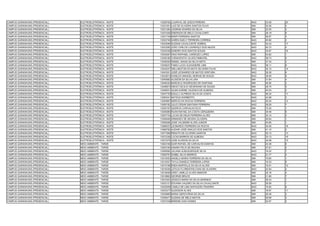 CAMPUS GARANHUNS (PRESENCIAL)   ELETROELETRÔNICA - NOITE   13028762 LOURIVAL DE JESUS PEREIRA             NAO   33.09   20
CAMPUS GARANHUNS (PRESENCIAL)   ELETROELETRÔNICA - NOITE   13031001 LUIZ DE OLIVEIRA SANTOS FILHO         SIM   30.56   4
CAMPUS GARANHUNS (PRESENCIAL)   ELETROELETRÔNICA - NOITE   13031284 JOSIRAN SOARES DA SILVA               SIM   32.05   3
CAMPUS GARANHUNS (PRESENCIAL)   ELETROELETRÔNICA - NOITE   13031636 EMERSON DE MELO CAVALCANTI            SIM   28.18   6
CAMPUS GARANHUNS (PRESENCIAL)   ELETROELETRÔNICA - NOITE   13031749 MIRIÃ FERREIRA SANTOS                 SIM   36.67   4
CAMPUS GARANHUNS (PRESENCIAL)   ELETROELETRÔNICA - NOITE   13032740 KAREN SUELY FERREIRA CORREIA          NAO   45.60   2
CAMPUS GARANHUNS (PRESENCIAL)   ELETROELETRÔNICA - NOITE   13033095 SUZANA CAVALCANTE SOBRAL              NAO   34.44   17
CAMPUS GARANHUNS (PRESENCIAL)   ELETROELETRÔNICA - NOITE   13033285 JOÂO CARLOS LOURENÇO DOS ANJOS        NAO   40.72   4
CAMPUS GARANHUNS (PRESENCIAL)   ELETROELETRÔNICA - NOITE   13034338 SANDRO DOS SANTOS SOUSA               NAO   34.87   16
CAMPUS GARANHUNS (PRESENCIAL)   ELETROELETRÔNICA - NOITE   13035267 HIGO RAPHAEL CARDOZO LOPES            SIM   54.82   1
CAMPUS GARANHUNS (PRESENCIAL)   ELETROELETRÔNICA - NOITE   13038180 YURIHAPATAY ALVES PIMENTEL            NAO   39.74   5
CAMPUS GARANHUNS (PRESENCIAL)   ELETROELETRÔNICA - NOITE   13038320 ISMAEL ISAIAS DA SILVA NETO           SIM   37.34   3
CAMPUS GARANHUNS (PRESENCIAL)   ELETROELETRÔNICA - NOITE   13039237 FABIO LUCIO ALEXANDRE LIMA            NAO   39.11   8
CAMPUS GARANHUNS (PRESENCIAL)   ELETROELETRÔNICA - NOITE   13042247 WELLINGTON DA MOTA SILVEIRA FILHO     NAO   35.12   14
CAMPUS GARANHUNS (PRESENCIAL)   ELETROELETRÔNICA - NOITE   13043301 JOSÉ LEONARDO DE MATOS VENTURA        NAO   39.36   6
CAMPUS GARANHUNS (PRESENCIAL)   ELETROELETRÔNICA - NOITE   13043813 HONILDO MANOEL MORAIS DE SOUZA        NAO   39.09   9
CAMPUS GARANHUNS (PRESENCIAL)   ELETROELETRÔNICA - NOITE   13045983 ALISSON DA SILVA LIRA                 SIM   31.64   4
CAMPUS GARANHUNS (PRESENCIAL)   ELETROELETRÔNICA - NOITE   13046330 MARCELO RODRIGUES DE SANTANA          SIM   46.90   2
CAMPUS GARANHUNS (PRESENCIAL)   ELETROELETRÔNICA - NOITE   13046874 DIEGO CECILIO SEVERIANO DE SOUSA      SIM   28.75   5
CAMPUS GARANHUNS (PRESENCIAL)   ELETROELETRÔNICA - NOITE   13046931 AILMA KARINE VALENCA DE ALMEIDA       SIM   44.04   2
CAMPUS GARANHUNS (PRESENCIAL)   ELETROELETRÔNICA - NOITE   13047730 EDULLY ALFREDO SILVA DA COSTA         NAO   36.24   11
CAMPUS GARANHUNS (PRESENCIAL)   ELETROELETRÔNICA - NOITE   13050041 MATEUS NORBERTO                       NAO   43.68   3
CAMPUS GARANHUNS (PRESENCIAL)   ELETROELETRÔNICA - NOITE   13054867 MÁRCIO DA ROCHA FERREIRA              NAO   35.20   12
CAMPUS GARANHUNS (PRESENCIAL)   ELETROELETRÔNICA - NOITE   13055182 JULIO CESAR SANTANA FERREIRA          NAO   39.29   7
CAMPUS GARANHUNS (PRESENCIAL)   ELETROELETRÔNICA - NOITE   13055187 QUERCIA CARVALHO ELOI                 SIM   72.05   1
CAMPUS GARANHUNS (PRESENCIAL)   ELETROELETRÔNICA - NOITE   13055985 RUAN RAFAEL DA COSTA CERQUEIRA        SIM   34.46   6
CAMPUS GARANHUNS (PRESENCIAL)   ELETROELETRÔNICA - NOITE   13057734 LUCAS DE DEUS FERREIRA ALVES          SIM   33.14   3
CAMPUS GARANHUNS (PRESENCIAL)   ELETROELETRÔNICA - NOITE   13058469 ARMANDO DE MOURA OLIVEIRA             SIM   49.84   1
CAMPUS GARANHUNS (PRESENCIAL)   ELETROELETRÔNICA - NOITE   13059299 JOSE VALDEMIR ALVES JUNIOR            SIM   44.85   1
CAMPUS GARANHUNS (PRESENCIAL)   ELETROELETRÔNICA - NOITE   13066537 LEONARDO FERREIRA DA ROCHA            NAO   34.05   18
CAMPUS GARANHUNS (PRESENCIAL)   ELETROELETRÔNICA - NOITE   13068760 AUDAIR JOSÉ ARAÚJO DOS SANTOS         SIM   41.15   2
CAMPUS GARANHUNS (PRESENCIAL)   ELETROELETRÔNICA - NOITE   13071698 RENATO DE OLIVEIRA SANTOS             NAO   35.13   13
CAMPUS GARANHUNS (PRESENCIAL)   ELETROELETRÔNICA - NOITE   13072336 LUCAS BARROS DE ALMEIDA               NAO   33.13   19
CAMPUS GARANHUNS (PRESENCIAL)   ELETROELETRÔNICA - NOITE   13072378 JOSE ALISSON DA SILVA                 NAO   34.98   15
CAMPUS GARANHUNS (PRESENCIAL)   MEIO AMBIENTE - TARDE      13002169 IGOR RAFAEL DE CARVALHO DANTAS        SIM   24.38   6
CAMPUS GARANHUNS (PRESENCIAL)   MEIO AMBIENTE - TARDE      13003165 IANARA FELIX DE MOURA                 SIM   27.61   2
CAMPUS GARANHUNS (PRESENCIAL)   MEIO AMBIENTE - TARDE      13008560 JULIANA ALBUQUERQUE SILVA             NAO   16.22   7
CAMPUS GARANHUNS (PRESENCIAL)   MEIO AMBIENTE - TARDE      13009767 IZABEL SILVA BARROS                   NAO   21.77   4
CAMPUS GARANHUNS (PRESENCIAL)   MEIO AMBIENTE - TARDE      13010053 ANGELA MARIA FERREIRA DA SILVA        SIM   19.85   1
CAMPUS GARANHUNS (PRESENCIAL)   MEIO AMBIENTE - TARDE      13012547 TAYLA DANIELE FERREIRA LOPES          SIM   19.53   9
CAMPUS GARANHUNS (PRESENCIAL)   MEIO AMBIENTE - TARDE      13015196 ENDA MARYELLE DA SILVA ALVES          SIM   16.91   12
CAMPUS GARANHUNS (PRESENCIAL)   MEIO AMBIENTE - TARDE      13016326 LETICIA FLORENTINO DIAS DE OLIVEIRA   NAO   24.84   2
CAMPUS GARANHUNS (PRESENCIAL)   MEIO AMBIENTE - TARDE      13018028 DAÍSY JAMILLE ALVES AMADOR            SIM   25.16   4
CAMPUS GARANHUNS (PRESENCIAL)   MEIO AMBIENTE - TARDE      13018863 GEORGE BRUCE                          SIM   21.85   7
CAMPUS GARANHUNS (PRESENCIAL)   MEIO AMBIENTE - TARDE      13031603 JESSICA MARIA DA SILVA MARINHO        SIM   36.24   1
CAMPUS GARANHUNS (PRESENCIAL)   MEIO AMBIENTE - TARDE      13032121 EDVANIA VALERIO DA SILVA CAVALCANTE   NAO   29.58   1
CAMPUS GARANHUNS (PRESENCIAL)   MEIO AMBIENTE - TARDE      13032638 CAMILA DE LIMA NAPOLEÃO TENÓRIO       NAO   15.92   9
CAMPUS GARANHUNS (PRESENCIAL)   MEIO AMBIENTE - TARDE      13033377 GLEIDSON ALVES                        SIM   18.97   11
CAMPUS GARANHUNS (PRESENCIAL)   MEIO AMBIENTE - TARDE      13035885 MARIA GERCIVÂNIA DA SILVA             SIM   29.39   3
CAMPUS GARANHUNS (PRESENCIAL)   MEIO AMBIENTE - TARDE      13036477 SUZANA DE MELO MATOS                  SIM   29.99   3
CAMPUS GARANHUNS (PRESENCIAL)   MEIO AMBIENTE - TARDE      13037438 MIRIENE DIAS GOMES                    SIM   20.97   3
 
