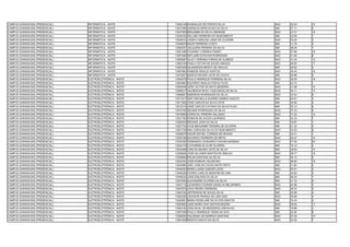 CAMPUS GARANHUNS (PRESENCIAL)   INFORMÁTICA - NOITE        13046149 ROSINALDO DE PONTES SILVA            NAO   35.53   10
CAMPUS GARANHUNS (PRESENCIAL)   INFORMÁTICA - NOITE        13047390 ADENILDA MARCOLINO DA SILVA          SIM   27.11   4
CAMPUS GARANHUNS (PRESENCIAL)   INFORMÁTICA - NOITE        13047505 BENJAMIM DA SILVA ANDRADE            NAO   27.91   19
CAMPUS GARANHUNS (PRESENCIAL)   INFORMÁTICA - NOITE        13049163 WILLIAM FERREIRA DO NASCIMENTO       SIM   42.09   1
CAMPUS GARANHUNS (PRESENCIAL)   INFORMÁTICA - NOITE        13049519 JOSEFA NADILMA LIANO DE OLIVEIRA     NAO   53.20   2
CAMPUS GARANHUNS (PRESENCIAL)   INFORMÁTICA - NOITE        13049679 NAOR FERREIRA COSTA                  SIM   31.76   4
CAMPUS GARANHUNS (PRESENCIAL)   INFORMÁTICA - NOITE        13050291 VALQUIRIA PEREIRA DA SILVA           SIM   38.49   1
CAMPUS GARANHUNS (PRESENCIAL)   INFORMÁTICA - NOITE        13051389 THUANNY CORREIA FERRO                NAO   27.99   18
CAMPUS GARANHUNS (PRESENCIAL)   INFORMÁTICA - NOITE        13057084 NEYLANE ESTEVAM RODRIGUES            NAO   41.09   8
CAMPUS GARANHUNS (PRESENCIAL)   INFORMÁTICA - NOITE        13059087 GLACY ADRIANA FARIAS DE ALMEIDA      NAO   31.45   13
CAMPUS GARANHUNS (PRESENCIAL)   INFORMÁTICA - NOITE        13063104 PAULO VICTOR DE SOUZA ARAÚJO         NAO   29.92   17
CAMPUS GARANHUNS (PRESENCIAL)   INFORMÁTICA - NOITE        13067605 ISLANDESON BENTO DE ARAÚJO           SIM   28.82   3
CAMPUS GARANHUNS (PRESENCIAL)   INFORMÁTICA - NOITE        13067962 ROBSON ARAÚJO SANTOS                 NAO   30.40   16
CAMPUS GARANHUNS (PRESENCIAL)   INFORMÁTICA - NOITE        13072851 MARCIO RICARO LEITE DA COSTA         SIM   28.96   3
CAMPUS GARANHUNS (PRESENCIAL)   ELETROELETRÔNICA - NOITE   13004079 PAULO HENRIQUE FERREIRA SILVA        NAO   28.55   18
CAMPUS GARANHUNS (PRESENCIAL)   ELETROELETRÔNICA - NOITE   13004963 EDUARDO ARAUJO PADUA FILHO           SIM   42.70   1
CAMPUS GARANHUNS (PRESENCIAL)   ELETROELETRÔNICA - NOITE   13005049 JOÃO VICTOR DA MOTA BEZERRA          NAO   31.98   10
CAMPUS GARANHUNS (PRESENCIAL)   ELETROELETRÔNICA - NOITE   13008277 HALRESON RICKY VASCONCELOS SILVA     NAO   30.11   13
CAMPUS GARANHUNS (PRESENCIAL)   ELETROELETRÔNICA - NOITE   13008821 EMERSON RODRIGUES DA SILVA           NAO   33.02   9
CAMPUS GARANHUNS (PRESENCIAL)   ELETROELETRÔNICA - NOITE   13011817 ISMY RAFAELLA SOARES GOMES CANUTO    SIM   40.81   3
CAMPUS GARANHUNS (PRESENCIAL)   ELETROELETRÔNICA - NOITE   13011905 JOSE CARLOS DA SILVA LEITE           SIM   39.95   4
CAMPUS GARANHUNS (PRESENCIAL)   ELETROELETRÔNICA - NOITE   13012315 JOSÉ CARLOS CAITANO DA SILVA FILHO   SIM   35.12   6
CAMPUS GARANHUNS (PRESENCIAL)   ELETROELETRÔNICA - NOITE   13015162 WILMAR RODRIGUES DA SILVA            NAO   37.23   6
CAMPUS GARANHUNS (PRESENCIAL)   ELETROELETRÔNICA - NOITE   13019950 DORGIVAL PEREIRA SALGADO             NAO   31.22   12
CAMPUS GARANHUNS (PRESENCIAL)   ELETROELETRÔNICA - NOITE   13021765 ROBSON DE SOUZA LAURINDO             SIM   34.33   7
CAMPUS GARANHUNS (PRESENCIAL)   ELETROELETRÔNICA - NOITE   13026353 REDSON JHON DA SILVA                 SIM   19.87   1
CAMPUS GARANHUNS (PRESENCIAL)   ELETROELETRÔNICA - NOITE   13027743 ATOS BENJAMIM TEIXEIRA DE OLIVEIRA   SIM   21.32   3
CAMPUS GARANHUNS (PRESENCIAL)   ELETROELETRÔNICA - NOITE   13027749 ANA CAROLINA SILVA DO NASCIMENTO     NAO   33.03   8
CAMPUS GARANHUNS (PRESENCIAL)   ELETROELETRÔNICA - NOITE   13028070 HIGOR RAFAEL CORREIA DE MOURA        SIM   33.31   1
CAMPUS GARANHUNS (PRESENCIAL)   ELETROELETRÔNICA - NOITE   13030196 EDUARDO FERREIRA DE BRITO            NAO   29.47   14
CAMPUS GARANHUNS (PRESENCIAL)   ELETROELETRÔNICA - NOITE   13032350 FERNANDO LEONARDO CHAVES MORENO      NAO   27.09   20
CAMPUS GARANHUNS (PRESENCIAL)   ELETROELETRÔNICA - NOITE   13034176 CATHARINA ELOI DE OLIVEIRA           SIM   16.12   3
CAMPUS GARANHUNS (PRESENCIAL)   ELETROELETRÔNICA - NOITE   13034488 CARLOS MAGNO LEITE DA SILVA          SIM   28.84   10
CAMPUS GARANHUNS (PRESENCIAL)   ELETROELETRÔNICA - NOITE   13039629 JOSE GILVANIR SANTOS DE ARAUJO       NAO   28.77   16
CAMPUS GARANHUNS (PRESENCIAL)   ELETROELETRÔNICA - NOITE   13039664 ERLAN SANTANA DA SILVA               SIM   36.12   5
CAMPUS GARANHUNS (PRESENCIAL)   ELETROELETRÔNICA - NOITE   13042353 JOSÉ ROBSON VALDEVINO                NAO   28.94   15
CAMPUS GARANHUNS (PRESENCIAL)   ELETROELETRÔNICA - NOITE   13042982 JOEL CARLOS CAVALCANTE PINTO         SIM   21.82   2
CAMPUS GARANHUNS (PRESENCIAL)   ELETROELETRÔNICA - NOITE   13045363 MARIA LUANA GUEDES LEITE             NAO   40.91   2
CAMPUS GARANHUNS (PRESENCIAL)   ELETROELETRÔNICA - NOITE   13046228 CICERO CARLOS SERAFIM DE LIMA        SIM   30.82   3
CAMPUS GARANHUNS (PRESENCIAL)   ELETROELETRÔNICA - NOITE   13046534 JOSE ENILSON DA SILVA                SIM   48.04   1
CAMPUS GARANHUNS (PRESENCIAL)   ELETROELETRÔNICA - NOITE   13047000 ALEXANDRE OLIVEIRA DA SILVA          SIM   31.72   9
CAMPUS GARANHUNS (PRESENCIAL)   ELETROELETRÔNICA - NOITE   13047110 LEONARDO FAGNER GADELHA BELARMINO    NAO   40.68   3
CAMPUS GARANHUNS (PRESENCIAL)   ELETROELETRÔNICA - NOITE   13047678 JOAO PEDRO FERREIRA                  NAO   38.32   5
CAMPUS GARANHUNS (PRESENCIAL)   ELETROELETRÔNICA - NOITE   13050162 JEFFERSON DE SOUZA SILVA             SIM   30.68   4
CAMPUS GARANHUNS (PRESENCIAL)   ELETROELETRÔNICA - NOITE   13052250 JACKSON FRANÇA DE LIMA DIAS          NAO   39.88   4
CAMPUS GARANHUNS (PRESENCIAL)   ELETROELETRÔNICA - NOITE   13052661 MARIA ROSELANE SILVA DOS SANTOS      SIM   33.43   2
CAMPUS GARANHUNS (PRESENCIAL)   ELETROELETRÔNICA - NOITE   13053820 JOSE MARIO DOS SANTOS MOURA          NAO   28.62   17
CAMPUS GARANHUNS (PRESENCIAL)   ELETROELETRÔNICA - NOITE   13054192 JOSé NIVAL DE MEDEIROS CARVALHO      SIM   18.88   2
CAMPUS GARANHUNS (PRESENCIAL)   ELETROELETRÔNICA - NOITE   13057306 PAULO HENRIQUE VIEIRA DA SIVA        SIM   32.90   8
CAMPUS GARANHUNS (PRESENCIAL)   ELETROELETRÔNICA - NOITE   13058293 WALDENIO DE BARROS SANTANA           NAO   27.29   19
CAMPUS GARANHUNS (PRESENCIAL)   ELETROELETRÔNICA - NOITE   13061609 RENATO INACIO DA SILVA               NAO   33.35   7
 
