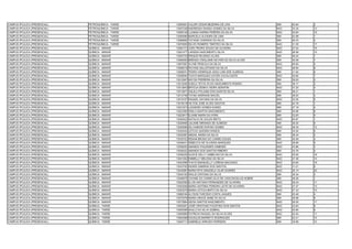 CAMPUS IPOJUCA (PRESENCIAL)   PETROQUÍMICA - TARDE   13055561 VALDIR CESAR BEZERRA DE LIRA                 SIM   40.84   2
CAMPUS IPOJUCA (PRESENCIAL)   PETROQUÍMICA - TARDE   13057038 ANDRESSA RAISSA GOMES DA SILVA               NAO   33.35   12
CAMPUS IPOJUCA (PRESENCIAL)   PETROQUÍMICA - TARDE   13058128 LUANNA KARINA PEREIRA DA SILVA               NAO   30.84   19
CAMPUS IPOJUCA (PRESENCIAL)   PETROQUÍMICA - TARDE   13059090 MARCELA OLIVEIRA DE LIMA                     SIM   42.98   1
CAMPUS IPOJUCA (PRESENCIAL)   PETROQUÍMICA - TARDE   13068895 TATIANE CINDRINO DA SILVA                    SIM   26.43   4
CAMPUS IPOJUCA (PRESENCIAL)   PETROQUÍMICA - TARDE   13070935 SÍLVIO ROMERO TIMÓTEO DA SILVA               NAO   31.35   17
CAMPUS IPOJUCA (PRESENCIAL)   QUÍMICA - MANHÃ        13000173 JOÃO PEDRO SOUZA DE OLIVEIRA                 NAO   27.04   16
CAMPUS IPOJUCA (PRESENCIAL)   QUÍMICA - MANHÃ        13001477 LARISSA NASCIMENTO SILVA                     NAO   28.48   10
CAMPUS IPOJUCA (PRESENCIAL)   QUÍMICA - MANHÃ        13003733 ÉRIQUE RICARDO ALVES                         SIM   46.42   1
CAMPUS IPOJUCA (PRESENCIAL)   QUÍMICA - MANHÃ        13006593 BRENDA CRISLAINE NAYARA DA SILVA ALVES       SIM   30.59   7
CAMPUS IPOJUCA (PRESENCIAL)   QUÍMICA - MANHÃ        13007567 ALYNE PRISCILA DA SILVA                      NAO   49.93   2
CAMPUS IPOJUCA (PRESENCIAL)   QUÍMICA - MANHÃ        13008019 RAYANA SALUSTIANO DA SILVA                   NAO   28.90   8
CAMPUS IPOJUCA (PRESENCIAL)   QUÍMICA - MANHÃ        13008031 PEDRO HENRIQUE ADAO LINS DDE ALMEIDA         SIM   31.62   6
CAMPUS IPOJUCA (PRESENCIAL)   QUÍMICA - MANHÃ        13008594 THAYS MARQUES UCHÔA CAVALCANTE               NAO   30.60   7
CAMPUS IPOJUCA (PRESENCIAL)   QUÍMICA - MANHÃ        13012947 MAYSA FERREIRA DA SILVA                      SIM   39.93   2
CAMPUS IPOJUCA (PRESENCIAL)   QUÍMICA - MANHÃ        13013250 SUEILA TETOLYN DO NASCIMENTO ROMÃO           SIM   39.17   2
CAMPUS IPOJUCA (PRESENCIAL)   QUÍMICA - MANHÃ        13013843 BRYDJA DENKO VIEIRA SERAFIM                  NAO   37.20   4
CAMPUS IPOJUCA (PRESENCIAL)   QUÍMICA - MANHÃ        13013877 ÁQUILA POLIANE DOS SANTOS SILVA              SIM   28.21   1
CAMPUS IPOJUCA (PRESENCIAL)   QUÍMICA - MANHÃ        13014746 TAYNA ANDRADE MACIEL                         SIM   28.63   3
CAMPUS IPOJUCA (PRESENCIAL)   QUÍMICA - MANHÃ        13019157 RAQUEL DAYANA DA SILVA                       NAO   33.30   5
CAMPUS IPOJUCA (PRESENCIAL)   QUÍMICA - MANHÃ        13019218 HILTON JOSÉ ALVES SANTOS                     SIM   44.79   1
CAMPUS IPOJUCA (PRESENCIAL)   QUÍMICA - MANHÃ        13021874 LIZANDRO GOMES NUNES                         SIM   27.19   4
CAMPUS IPOJUCA (PRESENCIAL)   QUÍMICA - MANHÃ        13023365 WISLA SANTOS NASCIMENTO                      SIM   20.66   6
CAMPUS IPOJUCA (PRESENCIAL)   QUÍMICA - MANHÃ        13023817 ELIANE MARIA DA HORA                         SIM   22.63   5
CAMPUS IPOJUCA (PRESENCIAL)   QUÍMICA - MANHÃ        13026422 NATALIA DE SOUZA BRITO                       NAO   63.87   1
CAMPUS IPOJUCA (PRESENCIAL)   QUÍMICA - MANHÃ        13029468 JULIANE MIRANDA DE ALMEIDA                   SIM   29.30   9
CAMPUS IPOJUCA (PRESENCIAL)   QUÍMICA - MANHÃ        13029599 GILVANEIDE RUFINO GOMES                      NAO   28.35   12
CAMPUS IPOJUCA (PRESENCIAL)   QUÍMICA - MANHÃ        13030454 LETICIA QUEDMA RAMOS                         SIM   32.00   5
CAMPUS IPOJUCA (PRESENCIAL)   QUÍMICA - MANHÃ        13032587 ABGAIL MARIA DA SILVA                        SIM   38.34   2
CAMPUS IPOJUCA (PRESENCIAL)   QUÍMICA - MANHÃ        13035722 RENAN BRUNO DO CARMO SOUZA                   SIM   30.59   3
CAMPUS IPOJUCA (PRESENCIAL)   QUÍMICA - MANHÃ        13036431 REBECCA DE OLIVEIRA MARQUES                  NAO   28.68   9
CAMPUS IPOJUCA (PRESENCIAL)   QUÍMICA - MANHÃ        13038253 AMANDA FAGUNDES XIMENES                      NAO   43.86   3
CAMPUS IPOJUCA (PRESENCIAL)   QUÍMICA - MANHÃ        13038322 AMANDA DOS SANTOS RIBEIRO                    SIM   33.76   4
CAMPUS IPOJUCA (PRESENCIAL)   QUÍMICA - MANHÃ        13038325 GLEICE KELLY UMBELINO DA SILVA               NAO   25.83   18
CAMPUS IPOJUCA (PRESENCIAL)   QUÍMICA - MANHÃ        13041002 EMMELLY MELISSA DA SILVA                     NAO   27.36   14
CAMPUS IPOJUCA (PRESENCIAL)   QUÍMICA - MANHÃ        13043099 THAYS EMANUELLY LORENA MACHADO               NAO   25.60   19
CAMPUS IPOJUCA (PRESENCIAL)   QUÍMICA - MANHÃ        13043700 INGRID SABRINA DOS SANTOS                    NAO   31.01   6
CAMPUS IPOJUCA (PRESENCIAL)   QUÍMICA - MANHÃ        13043987 MARIA RITA GRAZIELA VILAR SOARES             NAO   25.14   20
CAMPUS IPOJUCA (PRESENCIAL)   QUÍMICA - MANHÃ        13045100 INGLIS CINTIANA DA SILVA                     SIM   35.34   3
CAMPUS IPOJUCA (PRESENCIAL)   QUÍMICA - MANHÃ        13046678 VIVIANE DO CARMO ELOI DE VASCONCELOS NOBRE   SIM   48.06   1
CAMPUS IPOJUCA (PRESENCIAL)   QUÍMICA - MANHÃ        13052556 ELVIS ANTONIO FERNANDES DE OLIVEIRA          NAO   28.43   11
CAMPUS IPOJUCA (PRESENCIAL)   QUÍMICA - MANHÃ        13053058 MARIA ANTÕNIA PEREIRA LEITE DE OLIVEIRA      NAO   27.47   13
CAMPUS IPOJUCA (PRESENCIAL)   QUÍMICA - MANHÃ        13053579 MARIA LETICIA BRITO DA SILVA                 NAO   27.33   15
CAMPUS IPOJUCA (PRESENCIAL)   QUÍMICA - MANHÃ        13068184 ALYSON TARCÍSIO COSTA JAQUES                 SIM   25.48   4
CAMPUS IPOJUCA (PRESENCIAL)   QUÍMICA - MANHÃ        13070076 MARIA GRACE ANNE DA SILVA                    SIM   29.98   8
CAMPUS IPOJUCA (PRESENCIAL)   QUÍMICA - MANHÃ        13072884 GEISA SANTOS NASCIMENTO                      NAO   26.50   17
CAMPUS IPOJUCA (PRESENCIAL)   QUÍMICA - TARDE        13000261 JOSÉ CRISTIANO FAUSTINO DOS SANTOS           NAO   22.64   9
CAMPUS IPOJUCA (PRESENCIAL)   QUÍMICA - TARDE        13000599 SAULO DA SILVA SOBRAL                        NAO   25.80   6
CAMPUS IPOJUCA (PRESENCIAL)   QUÍMICA - TARDE        13000685 PATRICIA RAQUEL DA SILVA ALVES               NAO   22.02   11
CAMPUS IPOJUCA (PRESENCIAL)   QUÍMICA - TARDE        13002598 DOUGLAS BARRETO RODRIGUES                    SIM   22.41   10
CAMPUS IPOJUCA (PRESENCIAL)   QUÍMICA - TARDE        13004711 GABRIELE ARRUDA FERREIRA                     SIM   18.69   15
 