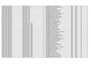 CAMPUS RECIFE (PRESENCIAL)   EDIFICAÇÕES - NOITE          13038348 JOAO PAULO DAS MERCÊS MUNIZ              NAO   61.23   12
CAMPUS RECIFE (PRESENCIAL)   EDIFICAÇÕES - NOITE          13038463 ANTONIO MANOEL JOVENTINO DO CARMO        NAO   67.64   5
CAMPUS RECIFE (PRESENCIAL)   EDIFICAÇÕES - NOITE          13038761 EDSON CICERO DA SILVA                    SIM   48.57   3
CAMPUS RECIFE (PRESENCIAL)   EDIFICAÇÕES - NOITE          13039501 LUCAS NERY GONÇALVES                     NAO   56.98   18
CAMPUS RECIFE (PRESENCIAL)   EDIFICAÇÕES - NOITE          13041431 LUIZ HENRIQUE BERNARDO DA SILVA          SIM   75.08   1
CAMPUS RECIFE (PRESENCIAL)   EDIFICAÇÕES - NOITE          13041588 FLAVIANA CAMILO DOS SANTOS               SIM   43.50   4
CAMPUS RECIFE (PRESENCIAL)   EDIFICAÇÕES - NOITE          13042052 THIAGO HENRIQUE DE SOUZA SILVA           NAO   68.01   4
CAMPUS RECIFE (PRESENCIAL)   EDIFICAÇÕES - NOITE          13046909 RODOLFO ROGER DOS SANTOS ARRUDA LIRA     NAO   55.78   22
CAMPUS RECIFE (PRESENCIAL)   EDIFICAÇÕES - NOITE          13047461 HIVERSON RAFAEL SILVA DE OLIVEIRA        NAO   61.85   9
CAMPUS RECIFE (PRESENCIAL)   EDIFICAÇÕES - NOITE          13048397 PEDRO COSTA SANTOS BASILIO               NAO   73.35   2
CAMPUS RECIFE (PRESENCIAL)   EDIFICAÇÕES - NOITE          13050426 RÉRISSON MÁRLON DIAS ARAÚJO ALVES        SIM   70.15   1
CAMPUS RECIFE (PRESENCIAL)   EDIFICAÇÕES - NOITE          13054302 JOSÉ ROBERTO DOS SANTOS JÚNIOR           NAO   61.97   8
CAMPUS RECIFE (PRESENCIAL)   EDIFICAÇÕES - NOITE          13057067 KAROLINE LIMA DO NASCIMENTO              NAO   75.75   1
CAMPUS RECIFE (PRESENCIAL)   EDIFICAÇÕES - NOITE          13058929 TúLIO MARTINS DE LIMA                    SIM   38.85   7
CAMPUS RECIFE (PRESENCIAL)   EDIFICAÇÕES - NOITE          13060463 JULIANA PASCOAL DE OLIVEIRA              NAO   56.43   20
CAMPUS RECIFE (PRESENCIAL)   EDIFICAÇÕES - NOITE          13066577 ANTONIO JOSé PEREIRA DE LIMA             SIM   58.32   1
CAMPUS RECIFE (PRESENCIAL)   EDIFICAÇÕES - NOITE          13071498 EMMANUEL FERNANDES DOS SANTOS            SIM   57.36   2
CAMPUS RECIFE (PRESENCIAL)   QUÍMICA INDUSTRIAL - TARDE   13002955 PATRICIA MARIA BARBOSA                   SIM   43.19   4
CAMPUS RECIFE (PRESENCIAL)   QUÍMICA INDUSTRIAL - TARDE   13003325 CASSIANA DA SILVA NASCIMENTO             SIM   44.08   5
CAMPUS RECIFE (PRESENCIAL)   QUÍMICA INDUSTRIAL - TARDE   13003717 JULIANA FÁBIA DOS SANTOS                 NAO   55.42   21
CAMPUS RECIFE (PRESENCIAL)   QUÍMICA INDUSTRIAL - TARDE   13005215 NÁTALIA AGUIAR DE ALMEIDA                SIM   46.46   6
CAMPUS RECIFE (PRESENCIAL)   QUÍMICA INDUSTRIAL - TARDE   13007489 TAÍS LINS SEVERO DA SILVA                NAO   61.96   9
CAMPUS RECIFE (PRESENCIAL)   QUÍMICA INDUSTRIAL - TARDE   13008058 PHABLO PATRÍCIO FERNANDES                SIM   47.09   4
CAMPUS RECIFE (PRESENCIAL)   QUÍMICA INDUSTRIAL - TARDE   13009244 VICTOR HENRIQUE LOPES PESSOA             SIM   45.86   7
CAMPUS RECIFE (PRESENCIAL)   QUÍMICA INDUSTRIAL - TARDE   13012633 DENNYS DOS SANTOS SILVA                  SIM   46.88   5
CAMPUS RECIFE (PRESENCIAL)   QUÍMICA INDUSTRIAL - TARDE   13015307 MONIQUE EVELYN MENDONÇA DO NASCIMENTO    NAO   58.47   16
CAMPUS RECIFE (PRESENCIAL)   QUÍMICA INDUSTRIAL - TARDE   13017060 MIRELLY GONZAGA DOS SANTOS               SIM   52.97   4
CAMPUS RECIFE (PRESENCIAL)   QUÍMICA INDUSTRIAL - TARDE   13017481 GLAUBSON SOARES DA SILVA                 SIM   57.82   2
CAMPUS RECIFE (PRESENCIAL)   QUÍMICA INDUSTRIAL - TARDE   13018880 KALINE CAVALCANTE VASCONCELOS            NAO   61.80   10
CAMPUS RECIFE (PRESENCIAL)   QUÍMICA INDUSTRIAL - TARDE   13018930 ANA ISABEL BARROS PORPINO DO PRADO       NAO   60.94   12
CAMPUS RECIFE (PRESENCIAL)   QUÍMICA INDUSTRIAL - TARDE   13020824 JOSE DIEGO DA SILVA SANTOS               SIM   53.00   3
CAMPUS RECIFE (PRESENCIAL)   QUÍMICA INDUSTRIAL - TARDE   13023510 ALICE SOFIA DO NASCIMENTO SILVA          NAO   57.75   18
CAMPUS RECIFE (PRESENCIAL)   QUÍMICA INDUSTRIAL - TARDE   13023567 GUILHERME HENRIQUE DO NASCIMENTO SILVA   NAO   62.25   7
CAMPUS RECIFE (PRESENCIAL)   QUÍMICA INDUSTRIAL - TARDE   13025593 LUCÉLIA SANTANA TORRES DS SILVA          SIM   56.79   1
CAMPUS RECIFE (PRESENCIAL)   QUÍMICA INDUSTRIAL - TARDE   13025615 CATARINA NICACIO DOS SANTOS              SIM   44.02   6
CAMPUS RECIFE (PRESENCIAL)   QUÍMICA INDUSTRIAL - TARDE   13026550 AURIAN MOURA DE LIRA                     NAO   62.23   8
CAMPUS RECIFE (PRESENCIAL)   QUÍMICA INDUSTRIAL - TARDE   13027708 CAMILA NUNES CARNEIRO                    NAO   58.32   17
CAMPUS RECIFE (PRESENCIAL)   QUÍMICA INDUSTRIAL - TARDE   13031298 ANA CRISTIANA SANTOS DA SILVA            NAO   56.78   19
CAMPUS RECIFE (PRESENCIAL)   QUÍMICA INDUSTRIAL - TARDE   13032804 LUANNA PRISCILA GOMES DE OLIVEIRA        NAO   72.21   3
CAMPUS RECIFE (PRESENCIAL)   QUÍMICA INDUSTRIAL - TARDE   13032870 HUGO VIEIRA ALVES                        SIM   48.71   1
CAMPUS RECIFE (PRESENCIAL)   QUÍMICA INDUSTRIAL - TARDE   13035712 ALEXIA LUISE FREITAS SANTOS DE ANDRADE   NAO   68.39   4
CAMPUS RECIFE (PRESENCIAL)   QUÍMICA INDUSTRIAL - TARDE   13036940 JOSEANE DA SILVA ROCHA                   SIM   36.60   4
CAMPUS RECIFE (PRESENCIAL)   QUÍMICA INDUSTRIAL - TARDE   13037519 MARIA RAFAELA AMORIM DE ARAUJO           NAO   60.38   13
CAMPUS RECIFE (PRESENCIAL)   QUÍMICA INDUSTRIAL - TARDE   13039169 RAHISA HELENA DA SILVA                   SIM   38.73   3
CAMPUS RECIFE (PRESENCIAL)   QUÍMICA INDUSTRIAL - TARDE   13040111 ISAIAS DA SILVA LIMA                     SIM   47.33   2
CAMPUS RECIFE (PRESENCIAL)   QUÍMICA INDUSTRIAL - TARDE   13040759 THAMIRS LESSA DA SILVA                   SIM   77.69   1
CAMPUS RECIFE (PRESENCIAL)   QUÍMICA INDUSTRIAL - TARDE   13042187 ANIELLY SOUZA DE SANTANA                 SIM   39.25   7
CAMPUS RECIFE (PRESENCIAL)   QUÍMICA INDUSTRIAL - TARDE   13043075 LETíCIA CAVALCANTI DOS SANTOS            NAO   75.82   1
CAMPUS RECIFE (PRESENCIAL)   QUÍMICA INDUSTRIAL - TARDE   13045055 LETÍCIA SOARES DE OLIVEIRA SILVA         SIM   48.86   3
CAMPUS RECIFE (PRESENCIAL)   QUÍMICA INDUSTRIAL - TARDE   13045315 LARISSA GABRIELLE LINO DE ANDRADE        NAO   58.80   14
CAMPUS RECIFE (PRESENCIAL)   QUÍMICA INDUSTRIAL - TARDE   13045926 IVONETH RAMILLE SOUZA GADELHA            NAO   66.55   5
 