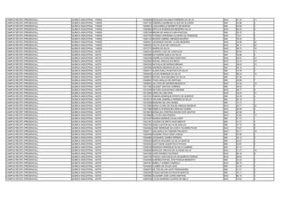 CAMPUS RECIFE (PRESENCIAL)   QUÍMICA INDUSTRIAL - TARDE   13046050 EZEQUIAS HOLANDA FERREIRA DA SILVA      NAO   61.33   11
CAMPUS RECIFE (PRESENCIAL)   QUÍMICA INDUSTRIAL - TARDE   13047183 GABRIELA BARBOSA ALVES DE OLIVEIRA      SIM   44.96   3
CAMPUS RECIFE (PRESENCIAL)   QUÍMICA INDUSTRIAL - TARDE   13048010 LAISA MIRELLE BARRETO DE MORAIS         SIM   53.58   2
CAMPUS RECIFE (PRESENCIAL)   QUÍMICA INDUSTRIAL - TARDE   13053663 ERYCLIS RODRIGUES BEZERRA SILVA         NAO   66.35   6
CAMPUS RECIFE (PRESENCIAL)   QUÍMICA INDUSTRIAL - TARDE   13055190 BRUNA DE ARAÚJO LIMA PASCOAL            SIM   50.70   1
CAMPUS RECIFE (PRESENCIAL)   QUÍMICA INDUSTRIAL - TARDE   13057784 THOMAZ VERÍSSIMO OLIVEIRA DA TRINDADE   NAO   72.61   2
CAMPUS RECIFE (PRESENCIAL)   QUÍMICA INDUSTRIAL - TARDE   13062144 MOIZÉS GABRIEL MENDES MACÊDO            SIM   39.33   2
CAMPUS RECIFE (PRESENCIAL)   QUÍMICA INDUSTRIAL - TARDE   13064621 LEONARDO RAFAEL ALVES BEZERRA           NAO   54.28   22
CAMPUS RECIFE (PRESENCIAL)   QUÍMICA INDUSTRIAL - TARDE   13064933 TALITA LEAO DE CARVALHO                 NAO   56.14   20
CAMPUS RECIFE (PRESENCIAL)   QUÍMICA INDUSTRIAL - TARDE   13072772 INGRID DA SILVA                         NAO   58.73   15
CAMPUS RECIFE (PRESENCIAL)   QUÍMICA INDUSTRIAL - NOITE   13000244 AURORA LUZA DE CARVALHO                 NAO   65.84   11
CAMPUS RECIFE (PRESENCIAL)   QUÍMICA INDUSTRIAL - NOITE   13000886 KATHARINE KARLA DA SILVA                SIM   50.96   4
CAMPUS RECIFE (PRESENCIAL)   QUÍMICA INDUSTRIAL - NOITE   13002038 ANDRÉ ACCORSI REIS SANTIAGO             NAO   65.91   10
CAMPUS RECIFE (PRESENCIAL)   QUÍMICA INDUSTRIAL - NOITE   13002683 RAFAEL ARAUJO DO REGO                   NAO   53.72   15
CAMPUS RECIFE (PRESENCIAL)   QUÍMICA INDUSTRIAL - NOITE   13003035 NATHÁLIA DE MORAIS BRIANO               NAO   58.25   13
CAMPUS RECIFE (PRESENCIAL)   QUÍMICA INDUSTRIAL - NOITE   13004099 ANDRESA MESSIAS DA SILVA                SIM   56.15   3
CAMPUS RECIFE (PRESENCIAL)   QUÍMICA INDUSTRIAL - NOITE   13004217 ALANA EVELLYN BATISTA DA SILVA          SIM   44.79   3
CAMPUS RECIFE (PRESENCIAL)   QUÍMICA INDUSTRIAL - NOITE   13005205 LUCAS HENRIQUE DA SILVA                 NAO   59.24   12
CAMPUS RECIFE (PRESENCIAL)   QUÍMICA INDUSTRIAL - NOITE   13008519 RAFAEL IAGO BALBINO DA SILVA            SIM   57.36   1
CAMPUS RECIFE (PRESENCIAL)   QUÍMICA INDUSTRIAL - NOITE   13008803 THAIS ARAUJO DE SANTANA                 SIM   46.86   7
CAMPUS RECIFE (PRESENCIAL)   QUÍMICA INDUSTRIAL - NOITE   13009644 JULYANA DE AMORIM MESQUITA              NAO   53.26   18
CAMPUS RECIFE (PRESENCIAL)   QUÍMICA INDUSTRIAL - NOITE   13011392 GILDSEY SANTOS CORREIA                  SIM   39.25   7
CAMPUS RECIFE (PRESENCIAL)   QUÍMICA INDUSTRIAL - NOITE   13012045 NAYARA AUGUSTINHO AMORIM                NAO   69.77   6
CAMPUS RECIFE (PRESENCIAL)   QUÍMICA INDUSTRIAL - NOITE   13013504 JÁRIO DE LIMA PINA                      NAO   49.24   21
CAMPUS RECIFE (PRESENCIAL)   QUÍMICA INDUSTRIAL - NOITE   13015181 RAMON HENRIQUE RITINTO DE QUEIROZ       SIM   54.78   2
CAMPUS RECIFE (PRESENCIAL)   QUÍMICA INDUSTRIAL - NOITE   13016314 ARLAINE GABRIELA PEREIRA DA SILVA       SIM   50.19   4
CAMPUS RECIFE (PRESENCIAL)   QUÍMICA INDUSTRIAL - NOITE   13016556 MARIANA DE LIRA NUNES                   SIM   73.14   1
CAMPUS RECIFE (PRESENCIAL)   QUÍMICA INDUSTRIAL - NOITE   13017865 MARIA CLARA DE SOUSA ARRUDA BARROS      NAO   48.77   22
CAMPUS RECIFE (PRESENCIAL)   QUÍMICA INDUSTRIAL - NOITE   13017966 REBECA RODRIGUES ARRUDA GOMES           NAO   66.46   9
CAMPUS RECIFE (PRESENCIAL)   QUÍMICA INDUSTRIAL - NOITE   13018616 MONALISA CRISTINA MOURA DOS SANTOS      NAO   83.95   2
CAMPUS RECIFE (PRESENCIAL)   QUÍMICA INDUSTRIAL - NOITE   13018889 ELYS DE LIMA PESSOA                     NAO   53.62   17
CAMPUS RECIFE (PRESENCIAL)   QUÍMICA INDUSTRIAL - NOITE   13019187 MARINA BARROS CAVALCANTI                SIM   81.74   1
CAMPUS RECIFE (PRESENCIAL)   QUÍMICA INDUSTRIAL - NOITE   13021061 VALÉRIA DE BRITO NASCIMENTO             SIM   47.41   4
CAMPUS RECIFE (PRESENCIAL)   QUÍMICA INDUSTRIAL - NOITE   13022705 ADAN CLEITON SILVA DE ARAUJO            SIM   47.73   6
CAMPUS RECIFE (PRESENCIAL)   QUÍMICA INDUSTRIAL - NOITE   13024802 JOSÉ HENRIQUE DA COSTA TAVARES FILHO    NAO   70.07   5
CAMPUS RECIFE (PRESENCIAL)   QUÍMICA INDUSTRIAL - NOITE   13028111 ANA KARLA DA CAMARA PACHECO             NAO   53.71   16
CAMPUS RECIFE (PRESENCIAL)   QUÍMICA INDUSTRIAL - NOITE   13029456 ROGERIO PAIVA DINIZ JUNIOR              SIM   65.58   2
CAMPUS RECIFE (PRESENCIAL)   QUÍMICA INDUSTRIAL - NOITE   13030865 LEONARDO GOMES PEREIRA                  SIM   49.12   5
CAMPUS RECIFE (PRESENCIAL)   QUÍMICA INDUSTRIAL - NOITE   13034543 MARCIA WALKIRIA DA SILVA SANTOS         SIM   62.67   2
CAMPUS RECIFE (PRESENCIAL)   QUÍMICA INDUSTRIAL - NOITE   13035202 GLEYVISON CESAR FELIX PAIXAO            SIM   54.67   3
CAMPUS RECIFE (PRESENCIAL)   QUÍMICA INDUSTRIAL - NOITE   13038158 RODRIGO HENRIQUE DA SILVA GABRIEL       SIM   67.74   1
CAMPUS RECIFE (PRESENCIAL)   QUÍMICA INDUSTRIAL - NOITE   13039036 MARCIUS VINICIUS DE OLIVEIRA SILVA      NAO   51.21   19
CAMPUS RECIFE (PRESENCIAL)   QUÍMICA INDUSTRIAL - NOITE   13041090 JOSÉ SOARES COUTINHO                    NAO   68.19   8
CAMPUS RECIFE (PRESENCIAL)   QUÍMICA INDUSTRIAL - NOITE   13042158 THIAGO VASCONCELOS DE BARROS FERRAZ     NAO   86.64   1
CAMPUS RECIFE (PRESENCIAL)   QUÍMICA INDUSTRIAL - NOITE   13043458 ALBERES RAFAEL DOS PASSOS BENEDITO      SIM   53.32   2
CAMPUS RECIFE (PRESENCIAL)   QUÍMICA INDUSTRIAL - NOITE   13044781 MIRELLY GOMES CAMPELO                   NAO   68.75   7
CAMPUS RECIFE (PRESENCIAL)   QUÍMICA INDUSTRIAL - NOITE   13044829 CLEBER DE SOUZA DIAS                    SIM   44.40   4
CAMPUS RECIFE (PRESENCIAL)   QUÍMICA INDUSTRIAL - NOITE   13046375 NILTON ISLLAN LEITE FERNANADES          SIM   51.31   3
CAMPUS RECIFE (PRESENCIAL)   QUÍMICA INDUSTRIAL - NOITE   13052550 THIAGO MOURA DA ROCHA BASTOS            SIM   44.11   5
CAMPUS RECIFE (PRESENCIAL)   QUÍMICA INDUSTRIAL - NOITE   13059550 WLADIMIR JOSÉ LOPES MARTINS             NAO   80.10   3
CAMPUS RECIFE (PRESENCIAL)   QUÍMICA INDUSTRIAL - NOITE   13060760 LUCAS MOREIRA DUARTE DE MELO            NAO   79.53   4
 