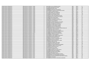 CAMPUS RECIFE (PRESENCIAL)   SEGURANÇA DO TRABALHO - TARDE   13025757 ANA DA SILVA FERREIRA DE MELO                 SIM   48.59   1
CAMPUS RECIFE (PRESENCIAL)   SEGURANÇA DO TRABALHO - TARDE   13027024 ARCLENES BRAGA DE FARIAS                      NAO   44.94   18
CAMPUS RECIFE (PRESENCIAL)   SEGURANÇA DO TRABALHO - TARDE   13028682 GISEANE MARIA LOPES                           SIM   33.62   6
CAMPUS RECIFE (PRESENCIAL)   SEGURANÇA DO TRABALHO - TARDE   13028906 BRUNO ARTUR SILVA DOS SANTOS                  SIM   43.82   7
CAMPUS RECIFE (PRESENCIAL)   SEGURANÇA DO TRABALHO - TARDE   13029453 ROBERTO PESSOA DE ALBUQUERQUE JÚNIOR          SIM   47.11   3
CAMPUS RECIFE (PRESENCIAL)   SEGURANÇA DO TRABALHO - TARDE   13031311 ALINE OLIVEIRA DE ARAUJO                      NAO   47.87   10
CAMPUS RECIFE (PRESENCIAL)   SEGURANÇA DO TRABALHO - TARDE   13033119 ALEXANDRE COSTA RODRIGUES                     SIM   48.58   2
CAMPUS RECIFE (PRESENCIAL)   SEGURANÇA DO TRABALHO - TARDE   13034044 VINICYUS MOURA DOS SANTOS                     NAO   45.37   16
CAMPUS RECIFE (PRESENCIAL)   SEGURANÇA DO TRABALHO - TARDE   13037446 RUAN FELIPE TENORIO DUPRAT                    NAO   46.83   12
CAMPUS RECIFE (PRESENCIAL)   SEGURANÇA DO TRABALHO - TARDE   13040762 LUAN JOSÉ ALVES PEDROSA DE SOUZA              SIM   42.21   1
CAMPUS RECIFE (PRESENCIAL)   SEGURANÇA DO TRABALHO - TARDE   13041804 HEVELLEN TATHYANE DA SILVA FREITAS            SIM   32.54   7
CAMPUS RECIFE (PRESENCIAL)   SEGURANÇA DO TRABALHO - TARDE   13042936 MATHEUS SEVERO RAMOS                          NAO   45.15   17
CAMPUS RECIFE (PRESENCIAL)   SEGURANÇA DO TRABALHO - TARDE   13044254 BRUNO LUAN GOMES DA SILVA                     NAO   54.59   5
CAMPUS RECIFE (PRESENCIAL)   SEGURANÇA DO TRABALHO - TARDE   13046483 JOSÉ LUIZ MARIANO DA SILVA SANTOS             NAO   66.81   2
CAMPUS RECIFE (PRESENCIAL)   SEGURANÇA DO TRABALHO - TARDE   13051646 ALINE DA SILVA BARRETO                        SIM   48.55   3
CAMPUS RECIFE (PRESENCIAL)   SEGURANÇA DO TRABALHO - TARDE   13052173 STELLA NAZARIO ANACLETO DE OLIVEIRA           NAO   64.28   3
CAMPUS RECIFE (PRESENCIAL)   SEGURANÇA DO TRABALHO - TARDE   13053268 NAYANE FIDELIS FERNANDES DA SILVA             NAO   53.06   6
CAMPUS RECIFE (PRESENCIAL)   SEGURANÇA DO TRABALHO - TARDE   13056037 CECILIA MORENA SILVA DA ROCHA                 SIM   43.02   4
CAMPUS RECIFE (PRESENCIAL)   SEGURANÇA DO TRABALHO - TARDE   13060030 PRISCILA MARIA GOMES FACUNDES                 NAO   46.71   13
CAMPUS RECIFE (PRESENCIAL)   SEGURANÇA DO TRABALHO - TARDE   13067002 MARIA ALICE DE FRANÇA MENDES                  NAO   71.02   1
CAMPUS RECIFE (PRESENCIAL)   SEGURANÇA DO TRABALHO - TARDE   13068886 JOSÉ RICARDO DE SANTANA FILHO                 NAO   45.66   15
CAMPUS RECIFE (PRESENCIAL)   SEGURANÇA DO TRABALHO - TARDE   13070227 THERESA PRISCILLACALADODE BARROS GONÇALVES    SIM   52.41   1
CAMPUS RECIFE (PRESENCIAL)   SEGURANÇA DO TRABALHO - TARDE   13071694 RENALDO JOÃO DE SANTANA                       SIM   38.28   3
CAMPUS RECIFE (PRESENCIAL)   SEGURANÇA DO TRABALHO - TARDE   13073001 ALTAMIR VIRGILIO DA SILVA JUNIOR              SIM   36.64   4
CAMPUS RECIFE (PRESENCIAL)   SEGURANÇA DO TRABALHO - TARDE   13073218 PATRÍCIA RODRIGUES DE ARAGÃO ARAÚJO           SIM   37.66   4
CAMPUS RECIFE (PRESENCIAL)   SEGURANÇA DO TRABALHO - TARDE   13073400 MATHEUS CUNEGUNDES BANDEIRA                   NAO   44.70   19
CAMPUS RECIFE (PRESENCIAL)   SEGURANÇA DO TRABALHO - NOITE   13001088 BIANCA MIRELA SILVA DO NASCIMENTO             NAO   41.91   15
CAMPUS RECIFE (PRESENCIAL)   SEGURANÇA DO TRABALHO - NOITE   13002149 IZABELA CRISTINA BARBOSA                      SIM   56.28   2
CAMPUS RECIFE (PRESENCIAL)   SEGURANÇA DO TRABALHO - NOITE   13003170 JESSICA CASSIA GOMES DO NASCIMENTO            NAO   42.68   12
CAMPUS RECIFE (PRESENCIAL)   SEGURANÇA DO TRABALHO - NOITE   13004610 OIGRES RAFAEL BARBOSA DÓCA                    NAO   51.54   3
CAMPUS RECIFE (PRESENCIAL)   SEGURANÇA DO TRABALHO - NOITE   13004905 LUIZ FELIPE MOURA DA SILVA                    NAO   76.35   1
CAMPUS RECIFE (PRESENCIAL)   SEGURANÇA DO TRABALHO - NOITE   13007850 PAULO RAFAEL DO NASCIMENTO LIMA               SIM   47.11   6
CAMPUS RECIFE (PRESENCIAL)   SEGURANÇA DO TRABALHO - NOITE   13008661 PRISCILA DA SILVA SANTANA                     SIM   39.94   4
CAMPUS RECIFE (PRESENCIAL)   SEGURANÇA DO TRABALHO - NOITE   13008858 JAHVÃ PEDRA RODRIGUES DO CARMO                SIM   39.42   4
CAMPUS RECIFE (PRESENCIAL)   SEGURANÇA DO TRABALHO - NOITE   13010594 GISELI MARIA DE SALES                         NAO   41.95   14
CAMPUS RECIFE (PRESENCIAL)   SEGURANÇA DO TRABALHO - NOITE   13012742 JUAREZ FERREIRA LIMA JUNIOR                   NAO   44.79   9
CAMPUS RECIFE (PRESENCIAL)   SEGURANÇA DO TRABALHO - NOITE   13013728 SUELEN ELINE XAVIER DE LIMA                   NAO   40.39   22
CAMPUS RECIFE (PRESENCIAL)   SEGURANÇA DO TRABALHO - NOITE   13015493 JÉSSICA CRISTINA MARQUES DE ANDRADE           NAO   48.89   5
CAMPUS RECIFE (PRESENCIAL)   SEGURANÇA DO TRABALHO - NOITE   13015793 AMANDA CAMPELO SILVA DE SOUZA                 SIM   37.90   7
CAMPUS RECIFE (PRESENCIAL)   SEGURANÇA DO TRABALHO - NOITE   13018363 NYEDJA MARTINS DE PAULA                       NAO   40.41   20
CAMPUS RECIFE (PRESENCIAL)   SEGURANÇA DO TRABALHO - NOITE   13019841 TAMARA DA SILVA REIS                          SIM   41.59   3
CAMPUS RECIFE (PRESENCIAL)   SEGURANÇA DO TRABALHO - NOITE   13021161 CARLA SEVERINA DA SILVA                       SIM   43.27   3
CAMPUS RECIFE (PRESENCIAL)   SEGURANÇA DO TRABALHO - NOITE   13024736 BRUNA DANIELLE DA COSTA SANTOS                SIM   42.06   4
CAMPUS RECIFE (PRESENCIAL)   SEGURANÇA DO TRABALHO - NOITE   13025272 DEISE MARCOLINO DE BARROS                     SIM   43.45   2
CAMPUS RECIFE (PRESENCIAL)   SEGURANÇA DO TRABALHO - NOITE   13026786 RAYARA RÔANA DUARTE RIBEIRO                   SIM   45.05   1
CAMPUS RECIFE (PRESENCIAL)   SEGURANÇA DO TRABALHO - NOITE   13026930 CATARINA MARIA DA SILVA                       SIM   43.86   2
CAMPUS RECIFE (PRESENCIAL)   SEGURANÇA DO TRABALHO - NOITE   13028374 RONALD RODRIGO NASCIMENTO DE MELO             SIM   47.76   5
CAMPUS RECIFE (PRESENCIAL)   SEGURANÇA DO TRABALHO - NOITE   13029382 WANESSA CATALINNE BEZERRA DOS SANTOS          NAO   41.33   18
CAMPUS RECIFE (PRESENCIAL)   SEGURANÇA DO TRABALHO - NOITE   13029832 PAULO RICARDO DE MEDEIROS MONTARROIOS RAMOS   NAO   48.47   6
CAMPUS RECIFE (PRESENCIAL)   SEGURANÇA DO TRABALHO - NOITE   13034453 DIEGO CAVALCANTI                              NAO   49.14   4
CAMPUS RECIFE (PRESENCIAL)   SEGURANÇA DO TRABALHO - NOITE   13037246 MARCUS ANTONIO DE VASCONCELOS MONTEIRO        NAO   45.83   8
 